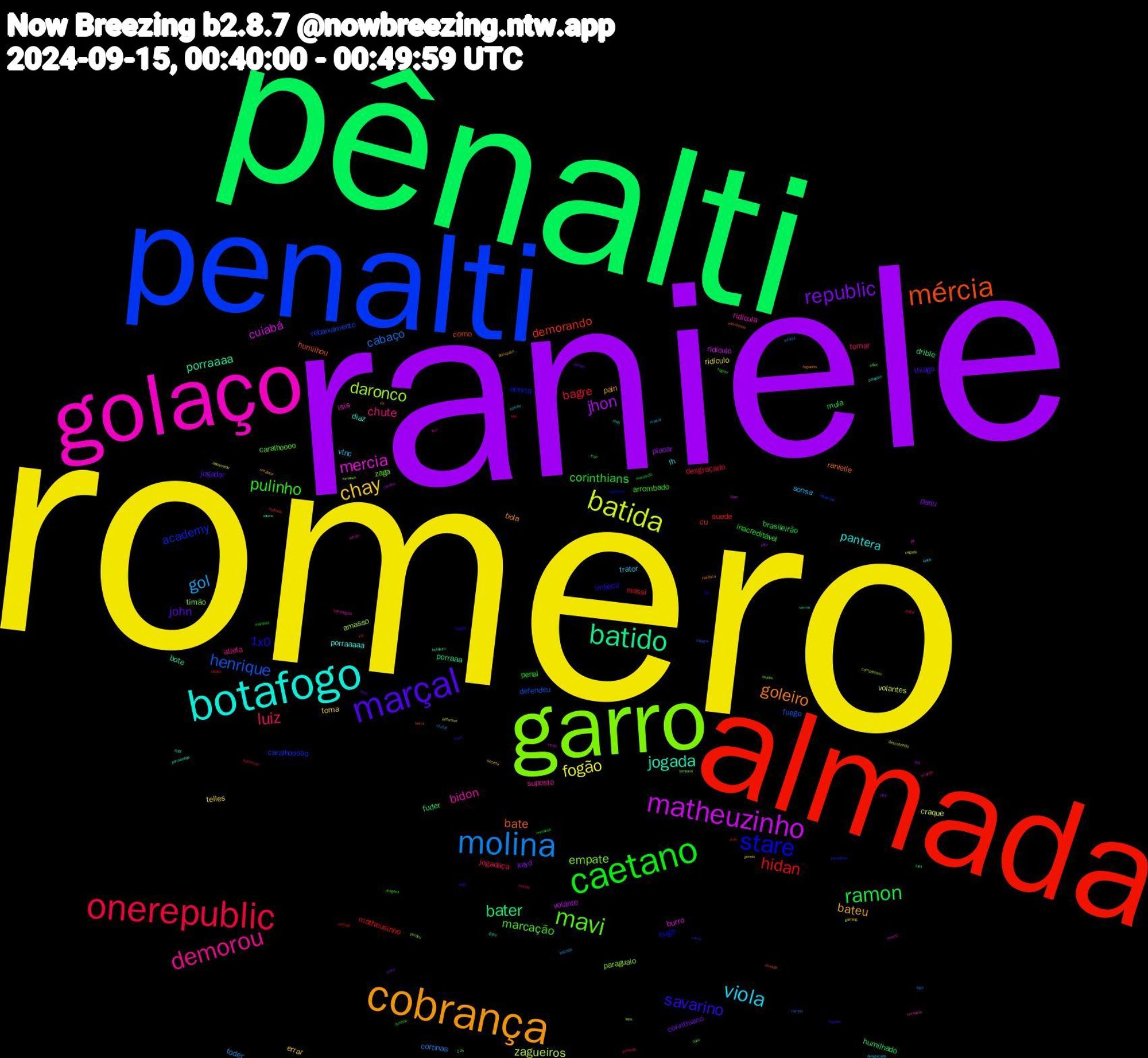 Word Cloud; its top words (sorted by weighted frequency, descending):  romero, raniele, pênalti, almada, penalti, garro, golaço, botafogo, cobrança, marçal, caetano, onerepublic, molina, batida, matheuzinho, batido, mércia, stare, mavi, demorou, viola, chay, republic, ramon, hidan, henrique, daronco, mercia, jogada, goleiro, savarino, pulinho, luiz, gol, fogão, jhon, bater, demorando, academy, empate, bidon, pantera, bateu, john, corinthians, bagre, cabaço, zagueiros, cuiabá, porraaaa, bate, 1x0, marcação, chute, vtnc, telles, keyd, humilhado, suede, rebaixamento, paraguaio, isis, diaz, bola, thiago, penal, jogadaça, foder, craque, volante, drible, corno, acerta, zaga, suposto, lh, errar, corinthiano, brasileirão, messi, fuego, amasso, burro, bote, ranielle, imbecil, arrombado, tomar, sonsa, ridiculo, placar, fuder, cu, caralhooooo, timão, ridícula, porraaaaa, pain, jogador, inacreditável, desgraçado, cortinas, volantes, ridículo, porraaa, humilhou, hugo, caralhoooo, atleta, trator, toma, pariu, mula, matheusinho, defendeu, ximenes, vtmnc, porraaaaaa, patética, nojento, menezes, horroroso, chutar, cagado, ísis, souza, roubado, paradinha, lombardi, lixo, lance, empatar, defesa, curintia, chuta, campo, campeonato, victor, verme, vamooooo, rudá, puta, novela, marcal, gaming, filho, trair, ryan, rebaixado, perdeu, perde, parejohn, nx, mion, martinez, jumento, infantil, descobrindo, caralho, botafofo, berta, argentino, 22h, vamoooo, tomou, secrets, porra, nilton, neymar, milagre, lixos, klan, gabz, foguinho, elogiar, dragons, cristal, bebada, aposentou, anta, zara, vsf, vamo, tedder, sacanagem, roça, psicopata, obvio, marcando, luís, joga, jefferson, jec, inutil, imundo, fdp, fagner, errando, desgracado, dennis