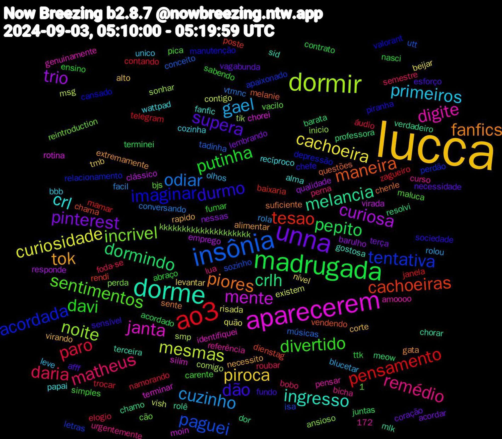 Word Cloud; its top words (sorted by weighted frequency, descending):  lucca, unna, madrugada, ao3, insônia, dormir, aparecerem, dorme, piores, durmo, divertido, matheus, gael, cachoeira, trio, dormindo, tesao, tentativa, incrivel, digite, crl, tok, supera, putinha, paro, odiar, mesmas, mente, melancia, maneira, imaginar, sentimentos, remédio, primeiros, piroca, pinterest, pepito, pensamento, paguei, noite, janta, ingresso, fanfics, dão, davi, daria, cuzinho, curiosidade, curiosa, crlh, cachoeiras, acordada, wattpad, virando, vagabunda, ttk, trocar, tadinha, smp, rotina, rolê, questões, piranha, pica, perna, olhos, nível, nessas, meow, mamar, letras, kkkkkkkkkkkkkkkkkkkk, genuinamente, fanfic, extremamente, esforço, ensino, elogio, conversando, contigo, clássico, chamo, chama, cansado, bjs, bicha, bbb, alto, acordar, acordado, zagueiro, utt, tik, terminar, terceira, suficiente, sociedade, simples, semestre, rolou, quão, qualidade, professora, poste, perdão, perda, pensar, papai, necessito, necessidade, nasci, namorando, músicas, msg, moin, mlk, melanie, manutenção, maluca, lua, leve, levantar, lembrando, juntas, janela, isa, inicio, identifiquei, gostosa, gata, fundo, fumar, foda-se, facil, existem, emprego, dor, dienstag, depressão, cão, curso, cozinha, corte, coração, contrato, contando, conceito, comigo, chorei, chorar, chenle, chefe, carente, bobo, blucetar, beijar, barulho, barata, baixaria, apaixonado, ansioso, amoooo, alma, alimentar, afff, abraço, 1,172, áudio, vtmnc, vish, virada, verdadeiro, vendendo, valorant, vacilo, urgentemente, unico, tmb, terça, terminei, telegram, sozinho, sonhar, siiim, sid, sente, sensível, sabendo, roubar, rola, risada, responde, resolvi, rendi, relacionamento, reintroduction, referência, recíproco, rapido, quotar