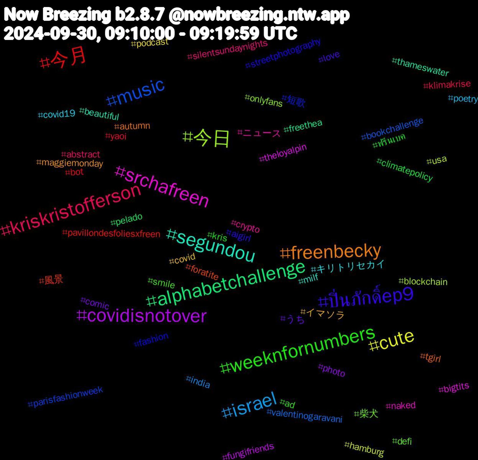 Hashtag Cloud; its hashtagged words/phrases (sorted by weighted frequency, descending):  今月, music, 今日, srchafreen, segundou, freenbecky, ปิ่นภักดิ์ep9, weeknfornumbers, kriskristofferson, israel, cute, covidisnotover, alphabetchallenge, 風景, 短歌, 柴犬, ニュース, キリトリセカイ, イマソラ, うち, ฟรีนเบค, yaoi, valentinogaravani, usa, theloyalpin, thameswater, tgirl, streetphotography, smile, silentsundaynights, poetry, podcast, photo, pelado, pavillondesfoliesxfreen, parisfashionweek, onlyfans, naked, milf, maggiemonday, love, kris, klimakrise, india, hamburg, fungifriends, freethea, foratite, fashion, defi, crypto, covid19, covid, comic, climatepolicy, bot, bookchallenge, blockchain, bigtits, beautiful, autumn, aigirl, ad, abstract