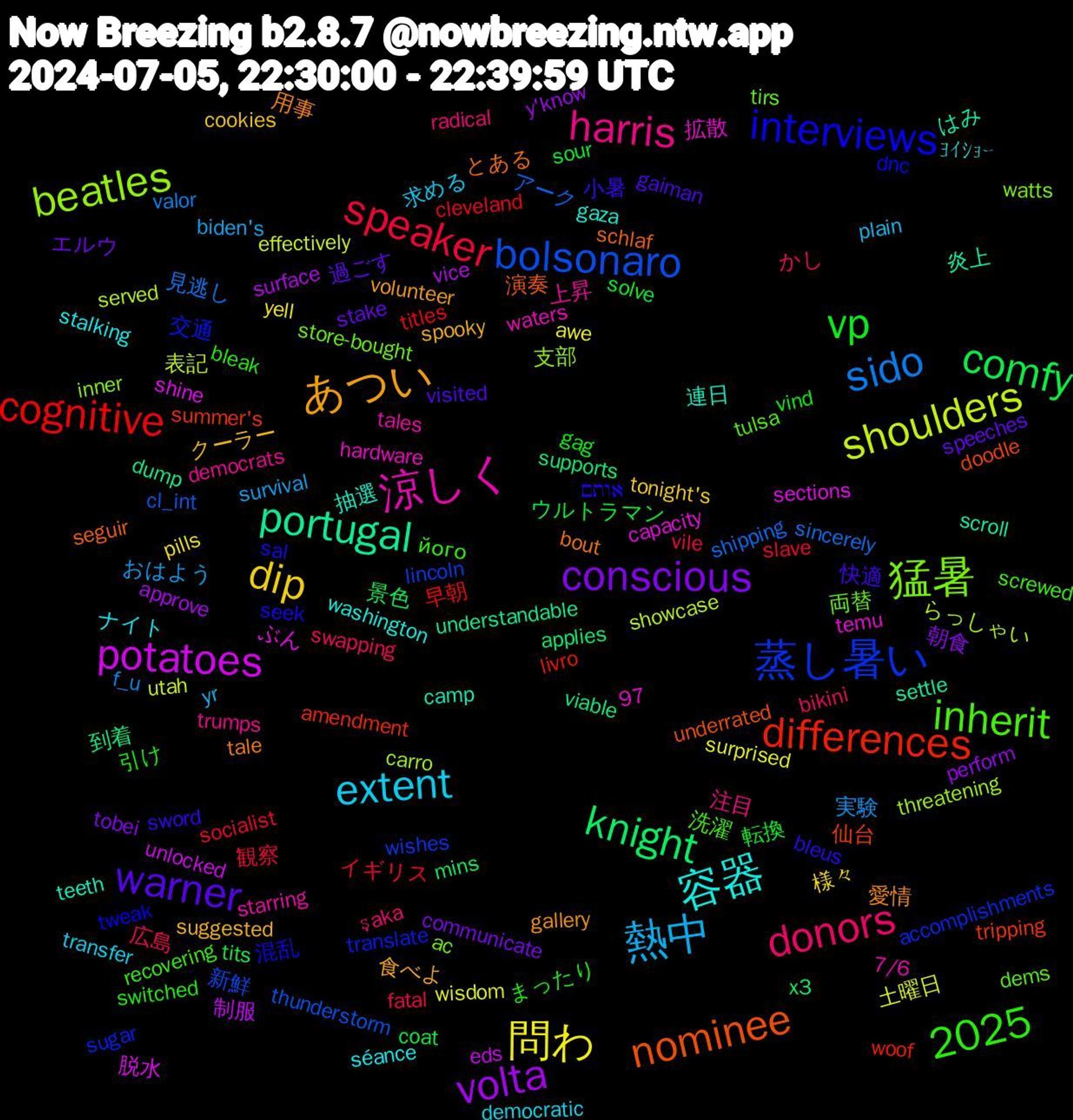 Word Cloud; its top words (sorted by weighted frequency, descending):  donors, 熱中, 問わ, volta, knight, differences, 蒸し暑い, 猛暑, 涼しく, 容器, あつい, warner, vp, speaker, sido, shoulders, potatoes, portugal, nominee, interviews, inherit, harris, extent, dip, conscious, comfy, cognitive, bolsonaro, beatles, 2025, 連日, 用事, 小暑, まったり, かし, おはよう, wisdom, vice, viable, tripping, translate, tirs, tales, séance, suggested, stake, sour, socialist, shipping, served, sections, scroll, schlaf, sal, recovering, radical, plain, pills, perform, mins, livro, lincoln, inner, hardware, gaza, gallery, gaiman, gag, fatal, f_u, effectively, eds, dump, doodle, dnc, dems, democrats, democratic, cookies, communicate, coat, cleveland, cl_int, carro, capacity, camp, bout, bleus, bleak, bikini, biden's, awe, approve, applies, amendment, accomplishments, ac, 97, 7/6, ﾖｲｼｮｰ, 食べよ, 過ごす, 転換, 観察, 見逃し, 表記, 脱水, 炎上, 演奏, 混乱, 洗濯, 注目, 求める, 様々, 朝食, 景色, 早朝, 新鮮, 支部, 拡散, 抽選, 愛情, 快適, 引け, 広島, 実験, 土曜日, 制服, 到着, 仙台, 交通, 両替, 上昇, ナイト, クーラー, エルウ, ウルトラマン, イギリス, アーク, らっしゃい, ぶん, はみ, とある, אותם, його, şaka, yr, yell, y'know, x3, woof, wishes, watts, waters, washington, volunteer, visited, vind, vile, valor, utah, unlocked, understandable, underrated, tweak, tulsa, trumps, transfer, tonight's, tobei, tits, titles, thunderstorm, threatening, temu, teeth, tale, sword, switched, swapping, survival, surprised, surface, supports, summer's, sugar, store-bought, starring, stalking, spooky, speeches, solve, slave, sincerely, showcase, shine, settle, seguir, seek, screwed