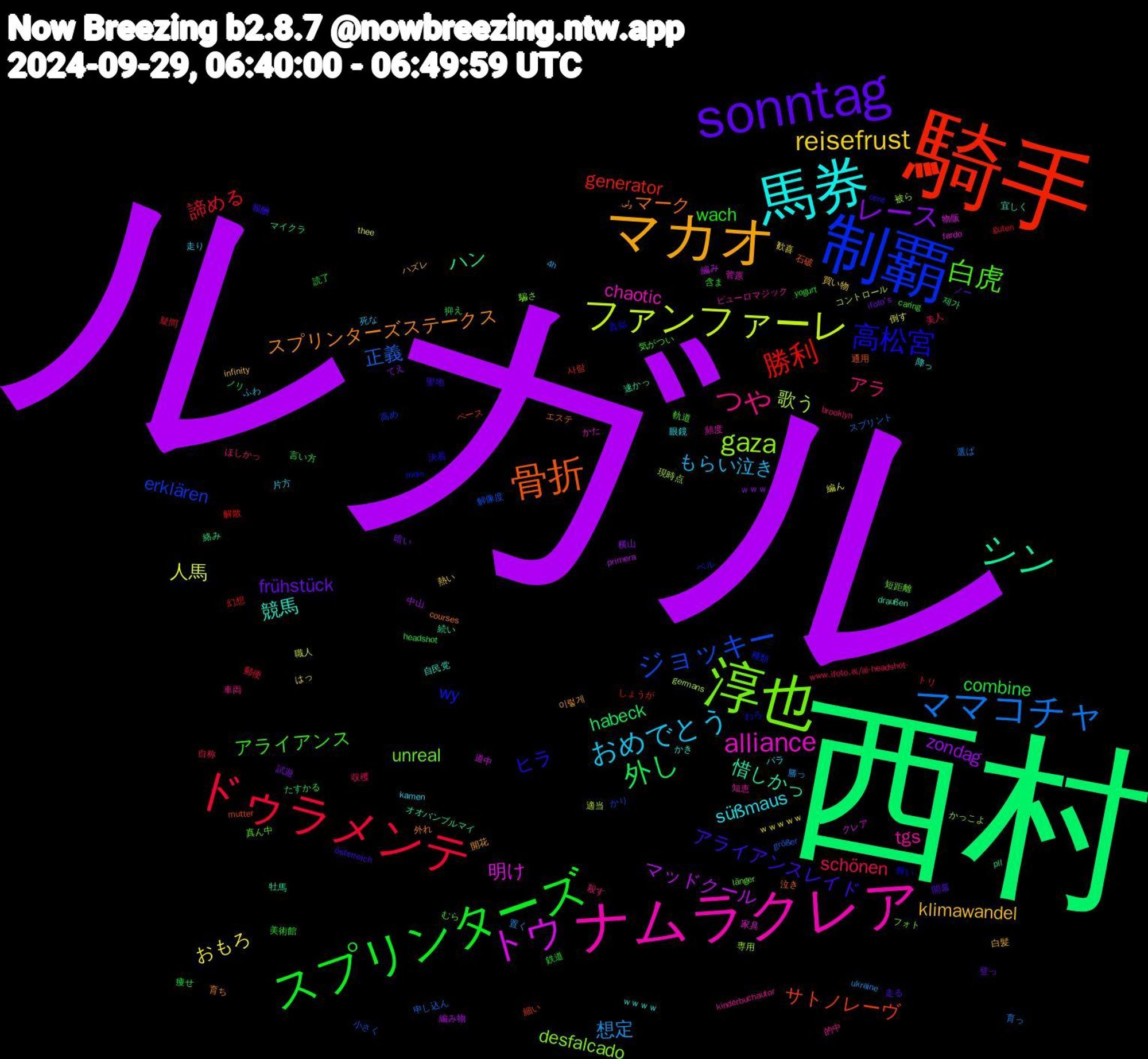 Word Cloud; its top words (sorted by weighted frequency, descending):  ルガル, 西村, 騎手, 制覇, 淳也, ナムラクレア, 馬券, マカオ, sonntag, スプリンターズ, ドゥラメンテ, ママコチャ, ファンファーレ, トウ, シン, 骨折, 高松宮, 白虎, つや, おめでとう, reisefrust, レース, 外し, 勝利, ジョッキー, gaza, alliance, 競馬, スプリンターズステークス, アライアンスレイド, wach, schönen, 想定, 人馬, マッドクール, ハン, サトノレーヴ, wy, unreal, tgs, süßmaus, klimawandel, frühstück, combine, 諦める, 正義, 歌う, 明け, 惜しかっ, マーク, ヒラ, アライアンス, アラ, もらい泣き, おもろ, zondag, habeck, generator, erklären, desfalcado, chaotic, ｗｗｗｗ, 이렇게, 走る, 読了, 自称, 育っ, 職人, 編み, 続い, 石破, 真似, 真ん中, 的中, 片方, 熱い, 暗い, 抑え, 幻想, 小さく, 専用, 家具, 宜しく, 外れ, 報酬, 含ま, 収穫, 勝っ, 倒す, 中山, マイクラ, ペース, ベル, フォト, ピューロマジック, バラ, ハズレ, ノー, ノリ, トリ, スプリント, コントロール, クレア, オオバンブルマイ, エステ, わろ, むら, ほしかっ, ふわ, はっ, てえ, たすかる, しょうが, かり, かっこよ, かた, かき, ولی, österreich, yogurt, www.ifoto.ai/ai-headshot-, ukraine, thee, primera, pll, mutter, moin, länger, kinderbuchautor, kamen, infinity, ifoto's, headshot, guten, größer, germans, fardo, draußen, courses, cent, caring, brooklyn, 4h, ｗｗｗｗｗ, ｗｗｗ, 제가, 사람, 高め, 騙さ, 頻度, 降っ, 開花, 開幕, 鉄道, 郵便, 選ば, 適当, 道中, 速かっ, 通用, 輝い, 軌道, 車両, 走り, 買い物, 試遊, 言い方, 解散, 解像度, 被ら, 菅原, 自民党, 育ち, 聖地, 美術館, 美人, 置く, 編ん, 編み物, 絡み, 細い, 種類, 短距離, 知恵, 眼鏡, 白髪, 登っ, 痩せ, 疑問, 申し込ん, 現時点, 物販, 牡馬, 泣き, 決着, 気がつい, 殺す, 死な, 歓喜, 横山