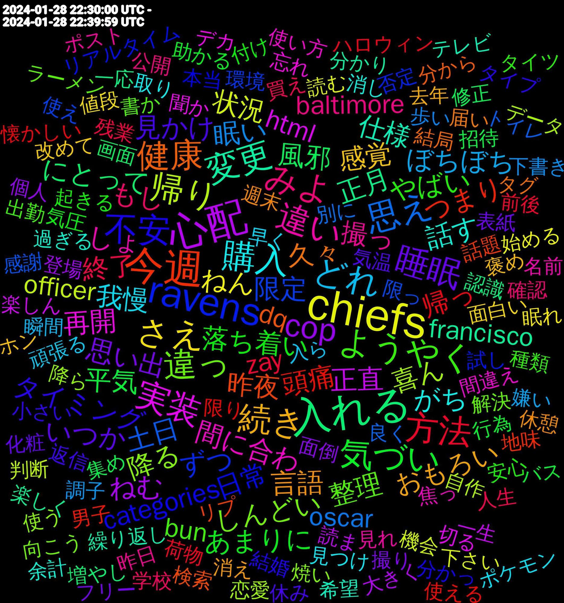 Word Cloud; its top words (sorted by weighted frequency, descending):  chiefs, 心配, 入れる, 今週, ravens, 違っ, 違い, 購入, 続き, 睡眠, 気づい, 方法, 思え, 帰り, 実装, 変更, 健康, 不安, ようやく, みよ, どれ, さえ, cop, 風邪, 頭痛, 限定, 降る, 間に合わ, 話す, 言語, 見かけ, 落ち着い, 終了, 眠い, 状況, 正直, 正月, 昨夜, 日常, 整理, 撮っ, 我慢, 感覚, 思い出, 平気, 帰っ, 土日, 喜ん, 再開, 仕様, 久々, タイミング, やばい, もし, ぼちぼち, ねん, ねむ, にとって, つまり, ずつ, しんどい, しょ, がち, おもろい, いつか, あまりに, zay, oscar, officer, html, francisco, dq, categories, bun, baltimore, 頑張る, 面白い, 面倒, 集め, 限り, 限っ, 降ら, 間違え, 過ぎる, 週末, 返信, 起きる, 買え, 調子, 読む, 読ま, 認識, 話題, 試し, 解決, 見れ, 見つけ, 褒め, 表紙, 行為, 荷物, 良く, 自作, 聞か, 繰り返し, 結局, 結婚, 種類, 確認, 瞬間, 眠れ, 登場, 画面, 男子, 環境, 焼い, 焦っ, 消し, 消え, 気温, 気圧, 残業, 歩い, 機会, 楽しん, 楽しく, 検索, 本当, 書か, 昨日, 早く, 改めて, 撮り, 招待, 懐かしい, 感謝, 恋愛, 忘れ, 希望, 届い, 小さい, 安心, 学校, 嫌い, 始める, 大きく, 増やし, 地味, 否定, 向こう, 名前, 取り, 去年, 化粧, 助かる, 前後, 別に, 判断, 切る, 分かり, 分から, 分かっ, 出勤, 公開, 入ら, 値段, 個人, 修正, 使える, 使え, 使う, 使い方, 余計, 休憩, 休み, 付け, 人生, 下書き, 下さい, 一生, 一応, リプ, リアルタイム, ラーメン, ポスト, ポケモン, ホン, フリー, バス, ハロウィン, トイレ, データ, デカ, テレビ, ツイッター, タグ, タイプ, タイツ, タイッツー, スーパー