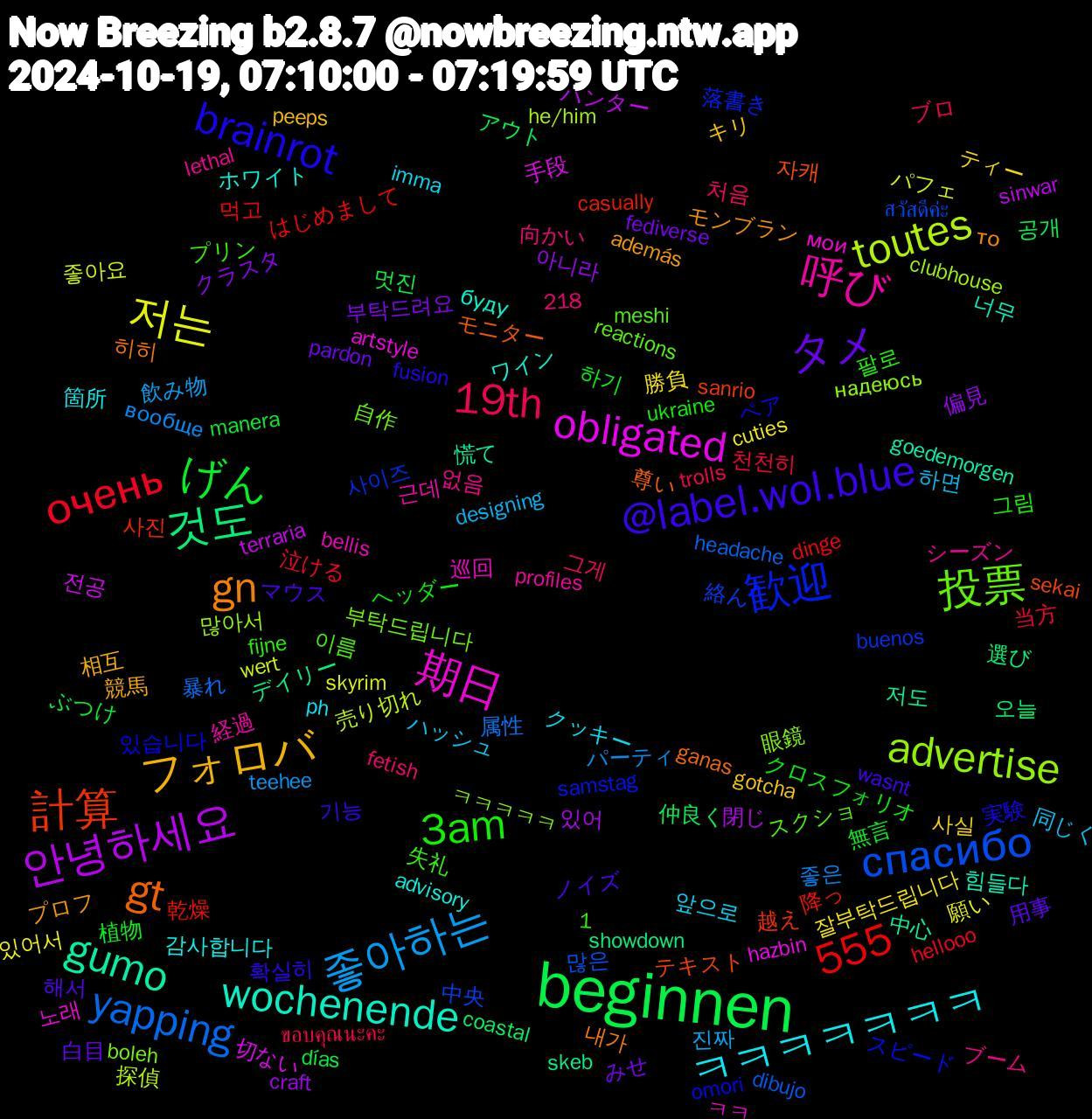 Word Cloud; its top words (sorted by weighted frequency, descending):  beginnen, спасибо, advertise, 期日, wochenende, gn, @label.wol.blue, 3am, 19th, 좋아하는, 저는, 안녕하세요, 것도, 計算, 歓迎, 投票, 呼び, ㅋㅋㅋㅋㅋㅋㅋ, フォロバ, タメ, げん, очень, yapping, toutes, obligated, gumo, gt, brainrot, 555, 하면, 잘부탁드립니다, 아니라, 공개, 降っ, 絡ん, 眼鏡, 巡回, ホワイト, プロフ, ノイズ, クロスフォリオ, ขอบคุณนะคะ, вообще, wert, terraria, skeb, sekai, omori, meshi, lethal, imma, gotcha, fediverse, días, dinge, dibujo, clubhouse, artstyle, 1,218, 힘들다, 히히, 확실히, 팔로, 처음, 진짜, 있어서, 있어, 오늘, 사진, 사이즈, 부탁드립니다, 근데, 감사합니다, 競馬, 用事, 植物, 当方, 属性, 売り切れ, 切ない, 中心, モニター, ペア, プリン, ブーム, ハッシュ, ティー, クラスタ, アウト, はじめまして, สวัสดีค่ะ, надеюсь, мои, буду, το, wasnt, ukraine, trolls, teehee, skyrim, sinwar, showdown, sanrio, samstag, reactions, profiles, ph, peeps, pardon, manera, hellooo, headache, he/him, hazbin, goedemorgen, ganas, fusion, fijne, fetish, designing, cuties, craft, coastal, casually, buenos, boleh, bellis, advisory, además, 해서, 하기, 천천히, 좋은, 좋아요, 전공, 저도, 자캐, 있습니다, 이름, 없음, 앞으로, 사실, 부탁드려요, 멋진, 먹고, 많은, 많아서, 노래, 너무, 내가, 기능, 그림, 그게, 飲み物, 願い, 閉じ, 選び, 越え, 落書き, 自作, 経過, 箇所, 相互, 白目, 無言, 泣ける, 暴れ, 探偵, 手段, 慌て, 尊い, 実験, 失礼, 向かい, 同じく, 勝負, 偏見, 仲良く, 乾燥, 中央, ㅋㅋㅋㅋㅋ, ㅋㅋ, ワイン, モンブラン, マウス, ヘッダー, ブロ, パーティ, パフェ, ハンター, デイリー, テキスト, スピード, スクショ, シーズン, クッキー, キリ, みせ, ぶつけ, はーい