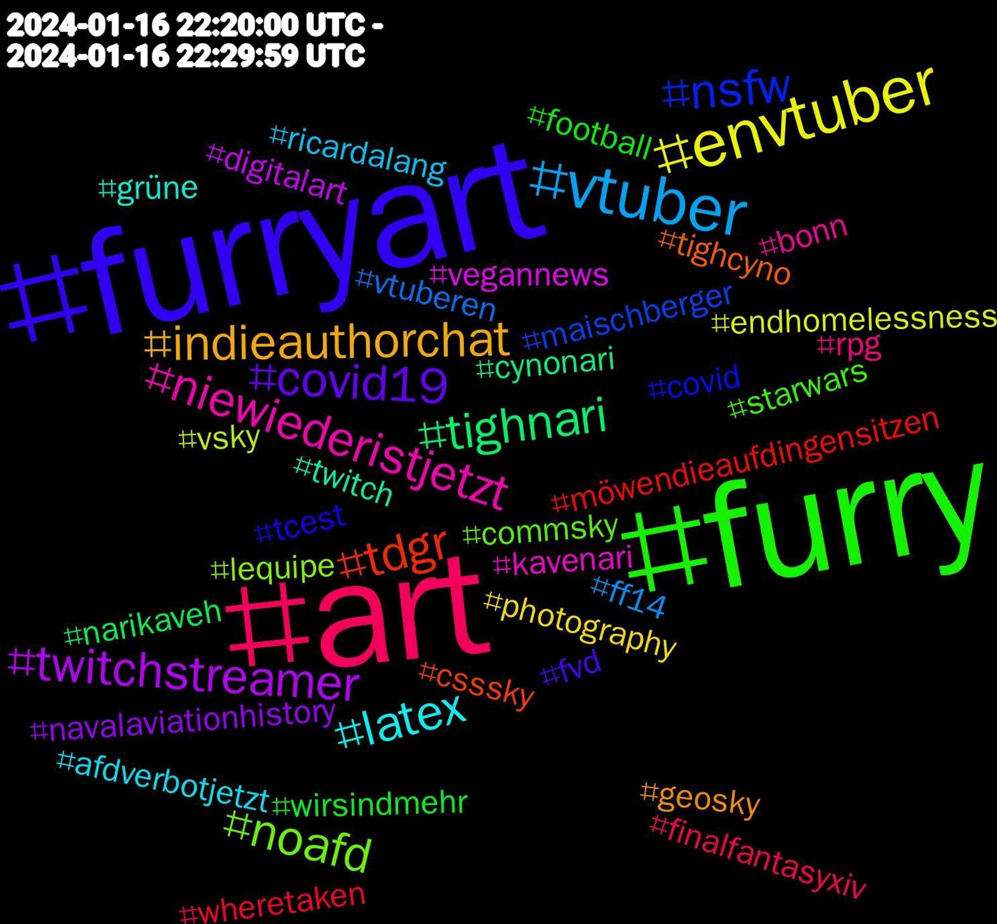 Hashtag Cloud; its hashtagged words/phrases (sorted by weighted frequency, descending):  furryart, furry, art, vtuber, envtuber, twitchstreamer, tighnari, tdgr, nsfw, noafd, niewiederistjetzt, latex, indieauthorchat, covid19, wirsindmehr, wheretaken, vtuberen, vsky, vegannews, twitch, tighcyno, tcest, starwars, rpg, ricardalang, photography, navalaviationhistory, narikaveh, möwendieaufdingensitzen, maischberger, lequipe, kavenari, grüne, geosky, fvd, football, finalfantasyxiv, ff14, endhomelessness, digitalart, cynonari, csssky, covid, commsky, bonn, afdverbotjetzt