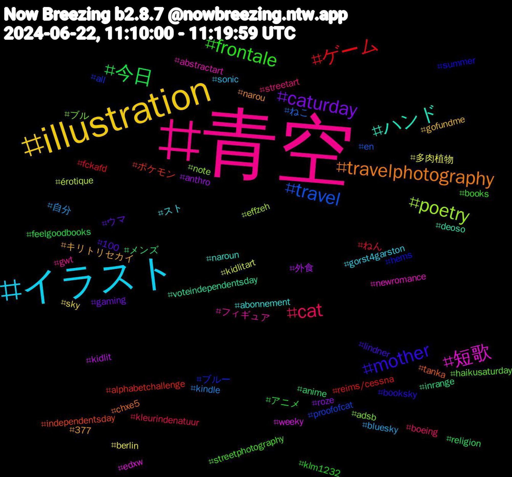 Hashtag Cloud; its hashtagged words/phrases (sorted by weighted frequency, descending):  青空, イラスト, illustration, caturday, 今日, ゲーム, travel, poetry, 短歌, ハンド, travelphotography, mother, frontale, cat, 自分, 多肉植物, 外食, メンズ, ポケモン, ブルー, ブル, フィギュア, スト, キリトリセカイ, ウマ, アニメ, ねん, ねこ, érotique, weeky, voteindependentsday, tanka, summer, streetphotography, streetart, sonic, sky, roze, religion, reims/cessna, proofofcat, note, newromance, naroun, narou, lindner, klm1232, kleurindenatuur, kindle, kidlitart, kidlit, inrange, independentsday, hems, haikusaturday, gwt, gorst4garston, gofundme, gaming, feelgoodbooks, fckafd, en, effzeh, edxw, deoso, chxe5, booksky, books, boeing, bluesky, berlin, anthro, anime, alphabetchallenge, all, adsb, abstractart, abonnement, 377, 100