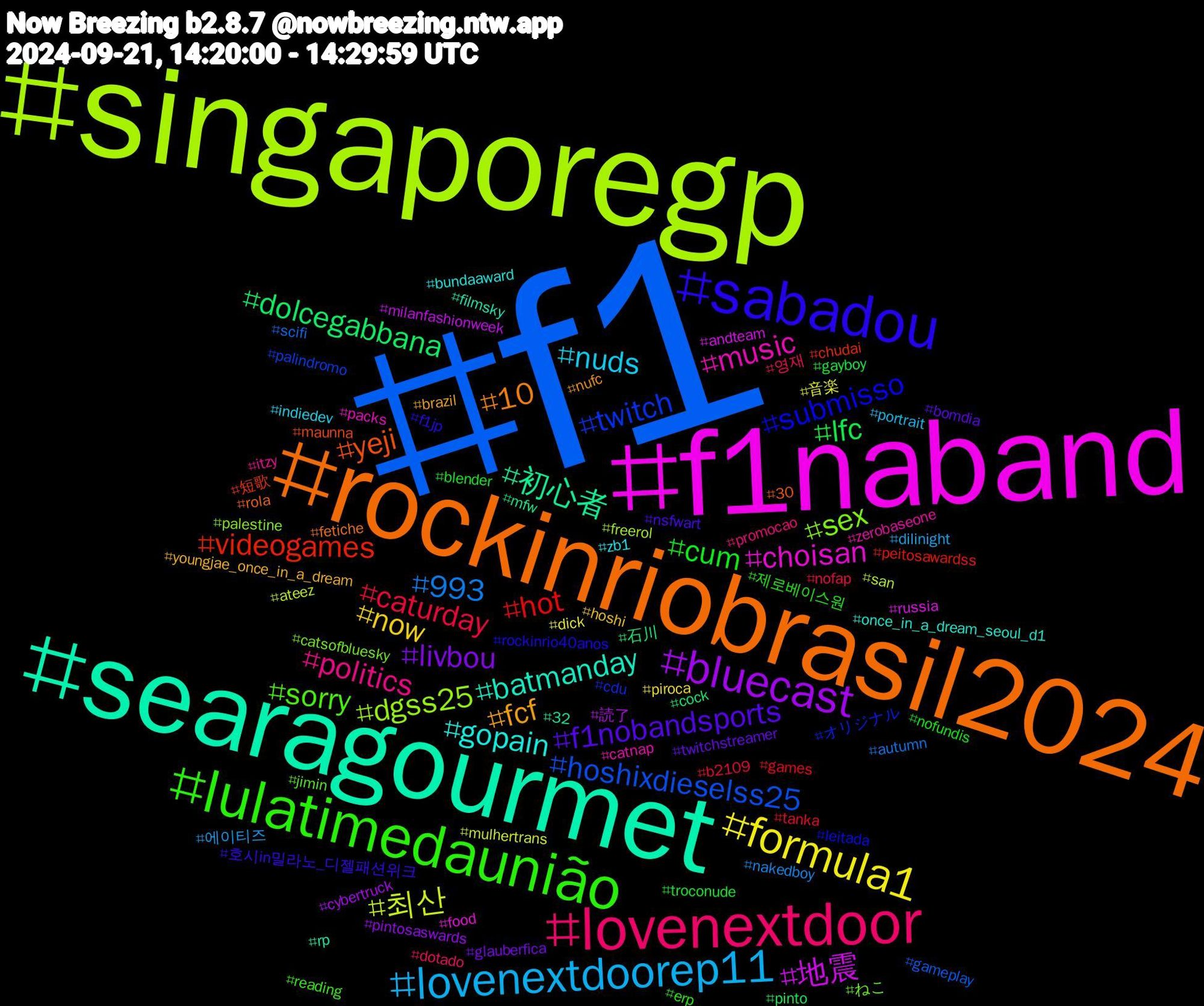 Hashtag Cloud; its hashtagged words/phrases (sorted by weighted frequency, descending):  f1, singaporegp, f1naband, searagourmet, rockinriobrasil2024, sabadou, lulatimedaunião, lovenextdoor, lovenextdoorep11, formula1, bluecast, dolcegabbana, videogames, twitch, sex, music, gopain, fcf, f1nobandsports, cum, caturday, 993, 최산, 地震, 初心者, yeji, submisso, sorry, politics, nuds, now, livbou, lfc, hot, hoshixdieselss25, dgss25, choisan, batmanday, 10, 호시in밀라노_디젤패션위크, 제로베이스원, 영재, 에이티즈, 音楽, 読了, 石川, 短歌, オリジナル, ねこ, zerobaseone, zb1, youngjae_once_in_a_dream, twitchstreamer, troconude, tanka, scifi, san, russia, rp, rola, rockinrio40anos, reading, promocao, portrait, piroca, pintosaswards, pinto, peitosawardss, palindromo, palestine, packs, once_in_a_dream_seoul_d1, nufc, nsfwart, nofundis, nofap, nakedboy, mulhertrans, milanfashionweek, mfw, maunna, leitada, jimin, itzy, indiedev, hoshi, glauberfica, gayboy, games, gameplay, freerol, food, filmsky, fetiche, f1jp, erp, dotado, dilinight, dick, cybertruck, cock, chudai, cdu, catsofbluesky, catnap, bundaaward, brazil, bomdia, blender, b2109, autumn, ateez, andteam, 32, 30