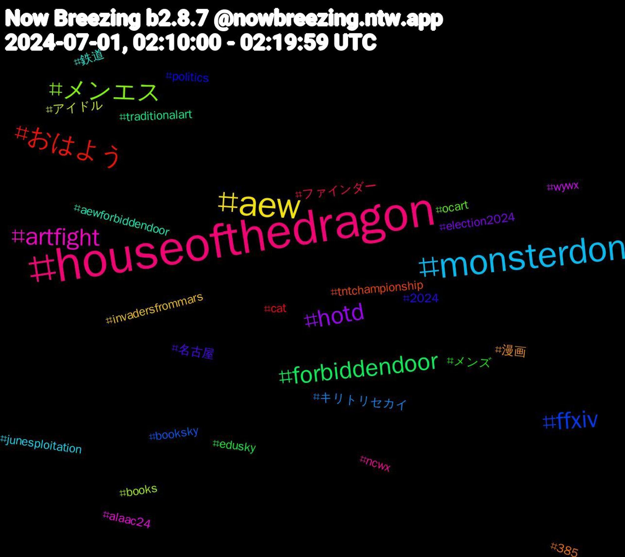 Hashtag Cloud; its hashtagged words/phrases (sorted by weighted frequency, descending):  houseofthedragon, monsterdon, aew, hotd, forbiddendoor, おはよう, ffxiv, メンエス, artfight, 鉄道, 漫画, 名古屋, メンズ, ファインダー, キリトリセカイ, アイドル, wywx, traditionalart, tntchampionship, politics, ocart, ncwx, junesploitation, invadersfrommars, election2024, edusky, cat, booksky, books, alaac24, aewforbiddendoor, 385, 2024