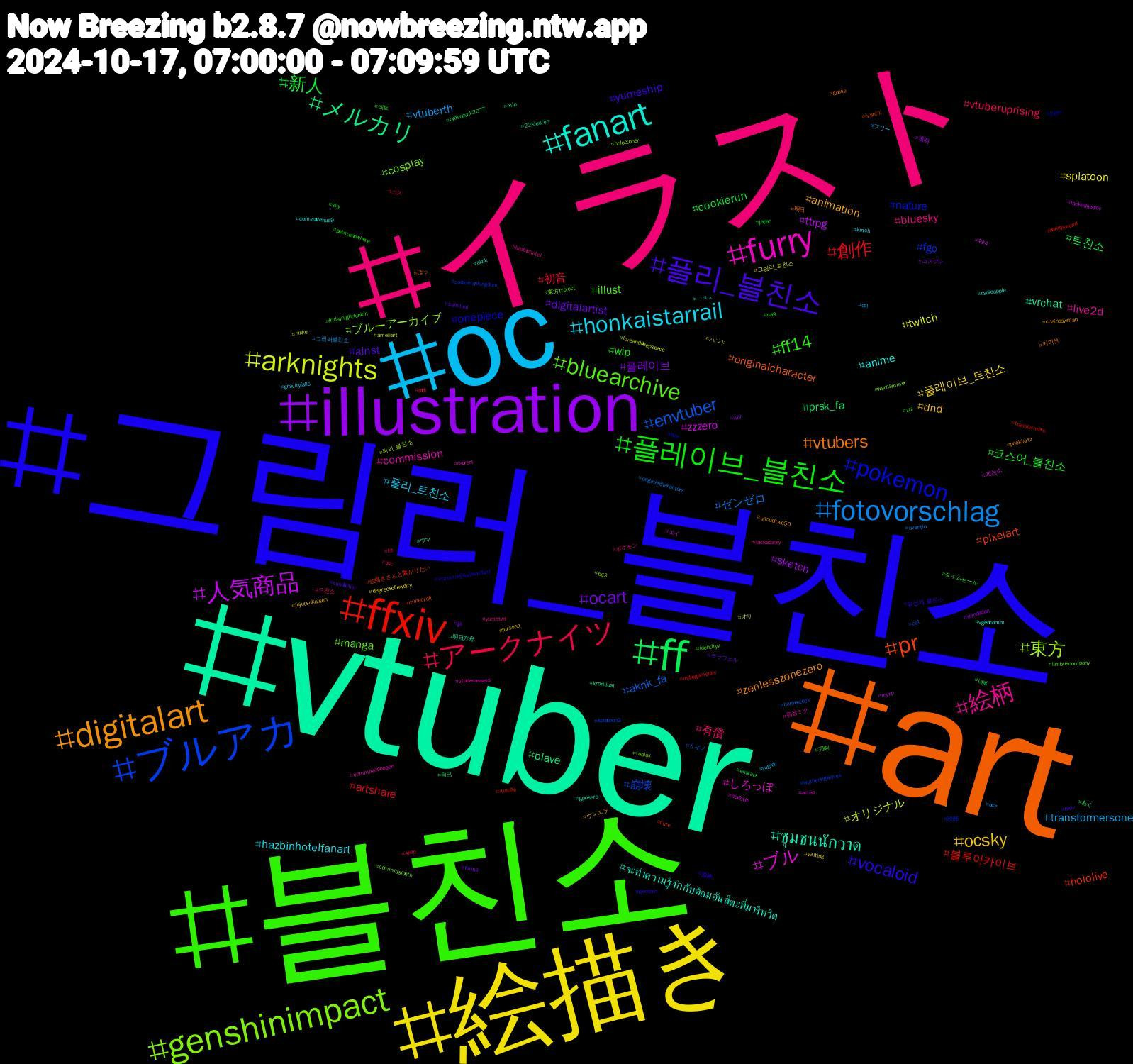 Hashtag Cloud; its hashtagged words/phrases (sorted by weighted frequency, descending):  vtuber, art, 그림러_블친소, 블친소, イラスト, oc, 絵描き, illustration, ff, ffxiv, ブルアカ, genshinimpact, furry, fanart, digitalart, 플리_블친소, 플레이브_블친소, アークナイツ, fotovorschlag, arknights, 人気商品, メルカリ, pr, pokemon, bluearchive, 絵柄, honkaistarrail, ocsky, ocart, 新人, 創作, envtuber, 東方, ブル, ชุมชนนักวาด, vtubers, vocaloid, ff14, 有償, transformersone, splatoon, sketch, prsk_fa, hololive, fgo, cosplay, commission, anime, animation, alnst, 코스어_블친소, 初音, ゼンゼロ, オリジナル, zzzero, vrchat, originalcharacter, onepiece, illust, bluesky, 플리_트친소, 플레이브_트친소, 플레이브, 트친소, 블루아카이브, 崩壊, ブルーアーカイブ, しろっぽ, จะทำความรู้จักกับด้อมอันสึตะที่มารีทวิต, zenlesszonezero, yumeship, wip, vtuberuprising, vtuberth, twitch, ttrpg, plave, pixelart, nature, manga, live2d, hazbinhotelfanart, dnd, digitalartist, cookierun, artshare, aknk_fa, 퍼리_블친소, 게친소, 明日方舟, 明日, 原神, 刀剣, ポケモン, フリー, ハンド, コスプレ, あく, สายผลิต, wutheringwaves, warhammer, vtuberassets, vgencomm, uncooltwo50, sundayhsr, sky, skeb, originalcharacters, loveanddeepspace, lackadaisyoc, kronillust, ivantill, iriam, identityv, hazbinhotel, gravityfalls, fursona, furina, enstars, dandysworld, cat, bg3, artist, aknk, 커미션, 일상계_블친소, 섹트, 드친소, 그림러블친소, 그림러_트친소, 透明, 自己, 絵描きさんと繋がりたい, 絵師, 東方project, 初音ミク, ㄱㅊㅅ, ヴィエラ, ララフェル, タイムセール, コス, ケモノ, オリ, エイ, ウマ, ぼっ, จะทำความรู้จักกับคนที่มารี, zzz, yumetwt, yugioh, writing, wol, trpg, transformers, splatoon3, roblox, raorart, radioapple, pookiartz, pixiv, pathtonowhere, osc, ocs, nikke, mvrp, mlp, minecraft, live, limbuscompany, lackadaisy, kinich, jujutsukaisen, jjk, japan, indiegamedev, homestuck, holoctober, herfstff, gposers, gpose, genshin, fridaynightfunkin, fnf, dol, degreesoflewdity, dandadan, cyberpunk2077, cute, cookierunkingdom, commissionth, commissionopen, comicavenue9, chainsawman, callillust, ca9, bfdi, aventio, ameliart, 494, 22kleuren