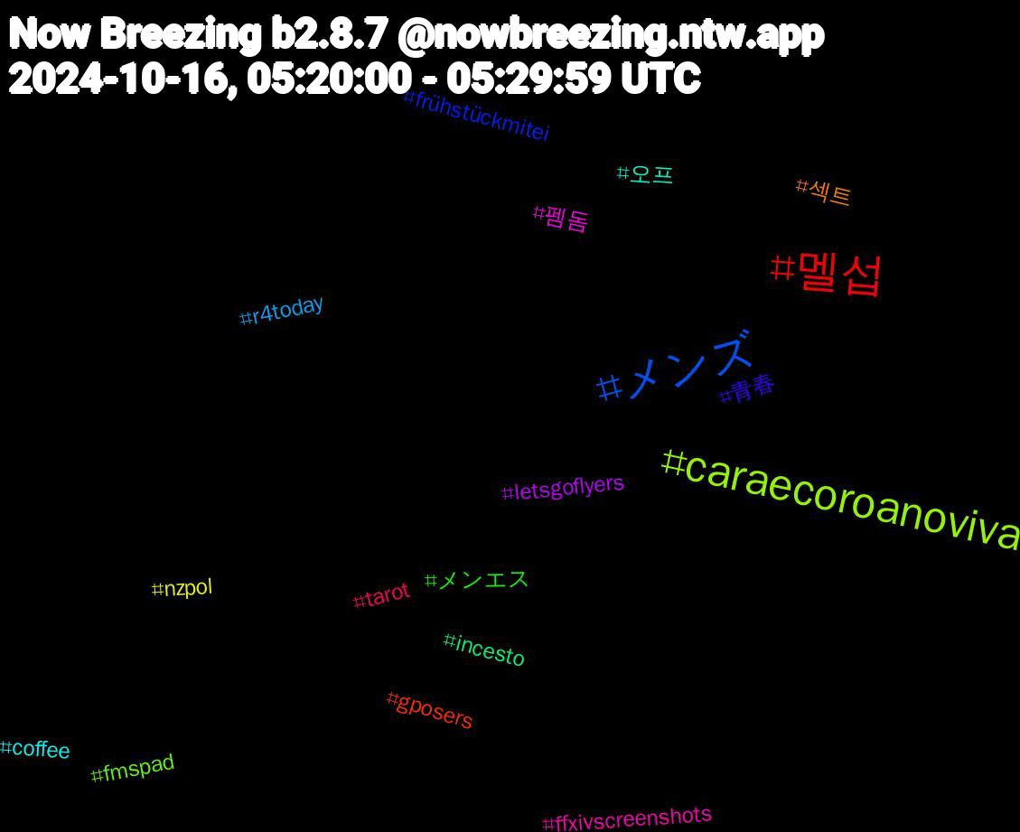 Hashtag Cloud; its hashtagged words/phrases (sorted by weighted frequency, descending):  멜섭, メンズ, caraecoroanoviva, 펨돔, 오프, 섹트, 青春, メンエス, tarot, r4today, nzpol, letsgoflyers, incesto, gposers, frühstückmitei, fmspad, ffxivscreenshots, coffee