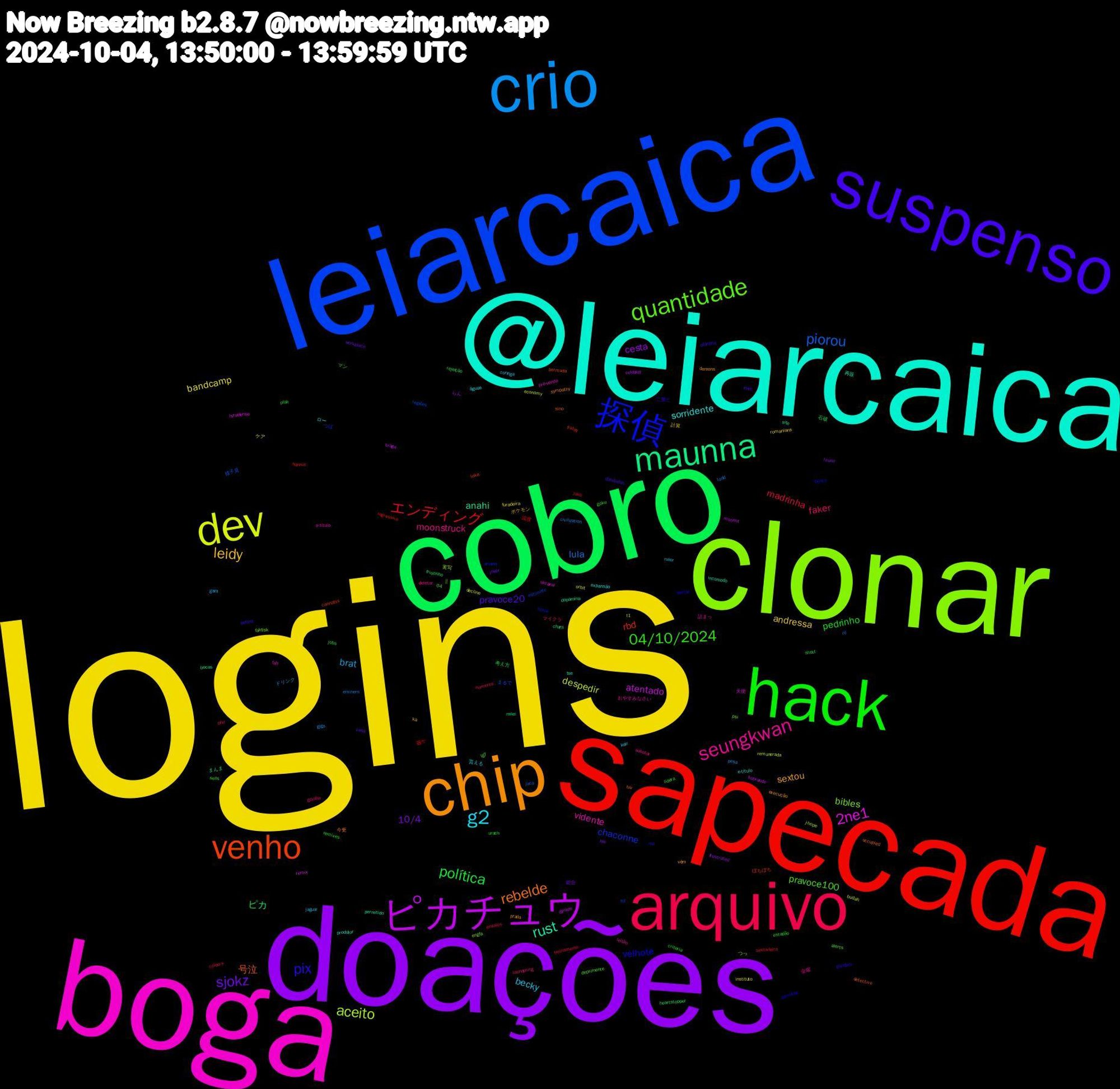 Word Cloud; its top words (sorted by weighted frequency, descending):  logins, doações, cobro, sapecada, leiarcaica, clonar, boga, @leiarcaica, 17996801536, chip, suspenso, hack, arquivo, crio, dev, ピカチュウ, maunna, venho, 探偵, quantidade, seungkwan, g2, leidy, sjokz, política, エンディング, piorou, aceito, 2ne1, rust, rebelde, pix, 04/10/2024, faker, brat, bandcamp, cesta, ピカ, rbd, chaconne, bibles, vidente, sorridente, sextou, pravoce20, pedrinho, madrinha, lula, despedir, atentado, anahi, 号泣, velhote, pravoce100, moonstruck, becky, andressa, 10/4, 考え方, 届か, まるで,  || , ukraine, tse, sympathy, setlist, remixes, numeros, gigs, decline, coldplay, charli, cannabis, ariana, alerts, 詰まっ, ロー, ポケモン, workplace, shout, sexta-feira, ré, remunerada, remix, permitido, occupied, mil, lidera, laundering, jaguar, instituto, hle, heartstopper, hannie, estimate, engfa, e-título, e-titulo, demons, dandadan, criteria, colours, civilization, budah, braga, bocas, bermuda, bence, 04, 金曜, 貰える, 計算, 総合, 石破, 温度, 様子見, 実写, 天使, 再販, 今更, 二度と, マン, マイクラ, ドリンク, ケア, らん, まんま, ぼちぼち, つば, つっ, おやすみなさい, águas, vêm, vasa, urach, treinamento, todd, t1, sobrando, site, sino, sextar, sells, sabotar, ruler, romanians, reunir, rejeição, regressiva, regiões, psi, pré-venda, produtor, prada, planilha, plak, phil, pesa, orbit, moonlit, milei, luka, lichia, lg7, leitão, keir, ka, joker, jobs, jako, jaca, j-hope, israelense, incomodo, hiv, gundam, goku, goiaba, gaza, furadeira, frustrated, friozinho, friday, fcf, faktisk, fab, expansão, execução, evet, estadão, ensaios, eminem, economy, dynkas, dopamina, detective, derrotas, deprimente, deletar, coringa