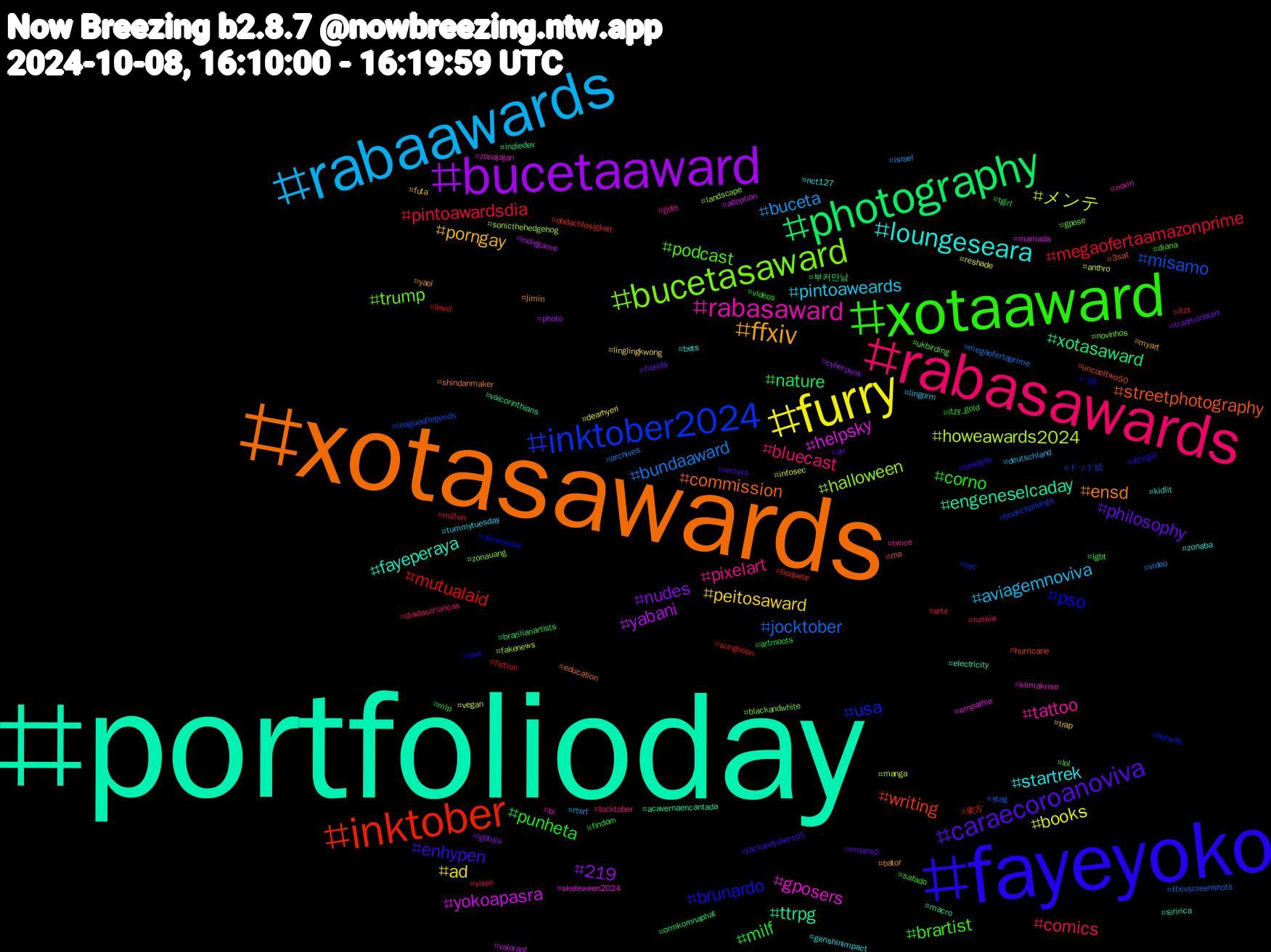 Hashtag Cloud; its hashtagged words/phrases (sorted by weighted frequency, descending):  portfolioday, xotasawards, fayeyoko, xotaaward, rabasawards, rabaawards, furry, bucetaaward, photography, inktober, inktober2024, bucetasaward, rabasaward, loungeseara, ffxiv, caraecoroanoviva, punheta, pintoawardsdia, bundaaward, メンテ, yokoapasra, ttrpg, streetphotography, pso, podcast, pixelart, pintoaweards, peitosaward, nudes, nature, mutualaid, misamo, halloween, gposers, fayeperaya, ensd, enhypen, corno, comics, buceta, books, yabani, xotasaward, writing, usa, trump, tattoo, startrek, porngay, philosophy, milf, megaofertaamazonprime, jocktober, howeawards2024, helpsky, engeneselcaday, commission, brunardo, brartist, bluecast, aviagemnoviva, ad, 219, 부커만남, 東方, ドット絵, zonauang, zonajajan, zonaba, yaoi, writers, vídeos, vixen, video, vegan, valorant, vaicorinthians, uncooltwo50, ukrainewar, ukbirding, twice, tummytuesday, trap, traditionalart, tgirl, sunghoon, stag, sonicthehedgehog, skeleween2024, siririca, shindanmaker, sexogay, safado, russia, rtxrt, reshade, photo, ormkornnaphat, obdachlosigkeit, nyc, novinhos, novin, nct127, myart, moana2, mlp, milton, megaofertaprime, manga, mamada, macro, ma, love, lol, locktober, lingorm, linglingkwong, lgbtqia, lgbt, lewd, leagueoflegends, landscape, klimakrise, kidlit, jimin, jackandjokerep5, itzy_gold, itzy, israel, infosec, indiegame, indiedev, hurricane, hotwife, gpose, goth, genshinimpact, futa, florida, findom, fiction, ffxivscreenshots, fakenews, empathie, electricity, education, dickgirl, diana, diadascrianças, deutschland, dearhyeri, cyberpunk, brazilianartists, boquete, bookchallenge, blackandwhite, bi, bets, bator, au, artmoots, arte, archives, anthro, adoption, acavernaencantada, 3sat, +18