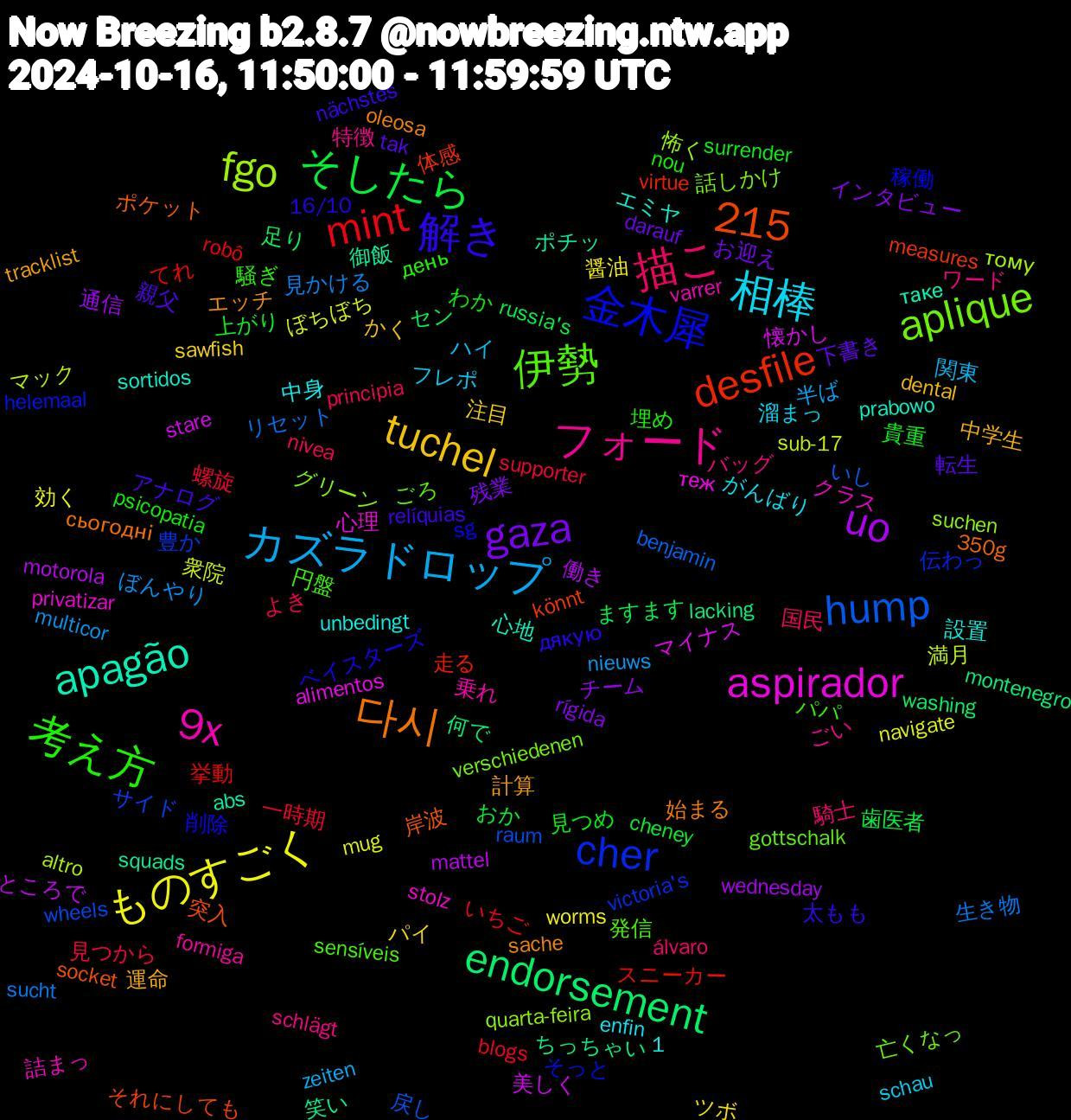 Word Cloud; its top words (sorted by weighted frequency, descending):  金木犀, 伊勢, フォード, 相棒, tuchel, gaza, そしたら, mint, hump, fgo, aspirador, apagão, 1,215, 다시, 解き, 考え方, 描こ, カズラドロップ, ものすごく, uo, endorsement, desfile, cher, aplique, 9x, 運命, 転生, 貴重, 螺旋, 生き物, 満月, 懐かし, 御飯, 岸波, 削除, 円盤, ワード, フレポ, パイ, インタビュー, ますます, てれ, wheels, suchen, stolz, sortidos, sache, relíquias, psicopatia, principia, multicor, mug, mattel, lacking, könnt, helemaal, gottschalk, formiga, enfin, dental, darauf, cheney, blogs, benjamin, altro, alimentos, abs, 350g, 16/10, 騒ぎ, 騎士, 関東, 醤油, 通信, 足り, 走る, 豊か, 話しかけ, 詰まっ, 設置, 計算, 親父, 見つめ, 見つから, 見かける, 衆院, 美しく, 笑い, 突入, 稼働, 発信, 特徴, 溜まっ, 注目, 残業, 歯医者, 挙動, 戻し, 怖く, 心理, 心地, 始まる, 太もも, 埋め, 国民, 半ば, 効く, 働き, 何で, 体感, 伝わっ, 亡くなっ, 乗れ, 中身, 中学生, 下書き, 上がり, 一時期, リセット, マック, マイナス, ポチッ, ポケット, ベイスターズ, パパ, バッグ, ハイ, ツボ, チーム, セン, スニーカー, サイド, グリーン, クラス, エミヤ, エッチ, アナログ, わか, よき, ぼんやり, ぼちぼち, ところで, ちっちゃい, それにしても, そっと, ごろ, ごい, がんばり, かく, お迎え, おか, いちご, いし, тому, теж, таке, сьогодні, дякую, день, álvaro, zeiten, worms, wednesday, washing, virtue, victoria's, verschiedenen, varrer, unbedingt, tracklist, tak, surrender, supporter, sucht, sub-17, stare, squads, socket, sg, sensíveis, schlägt, schau, sawfish, rígida, russia's, robô, raum, quarta-feira, privatizar, prabowo, oleosa, nächstes, nou, nivea, nieuws, navigate, motorola, montenegro, measures, maintenance