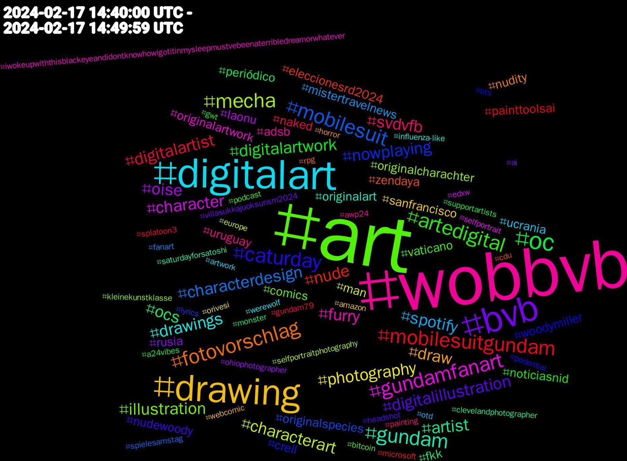 Hashtag Cloud; its hashtagged words/phrases (sorted by weighted frequency, descending):  art, wobbvb, digitalart, drawing, bvb, oc, mobilesuitgundam, mobilesuit, mecha, gundamfanart, gundam, fotovorschlag, caturday, artedigital, svdvfb, spotify, photography, oise, ocs, nude, nowplaying, illustration, furry, drawings, draw, digitalillustration, digitalartwork, digitalartist, characterdesign, characterart, character, artist, zendaya, woodymiller, vaticano, uruguay, ucrania, sanfrancisco, rusia, periódico, painttoolsai, originalspecies, originalcharachter, originalartwork, originalart, nudity, nudewoody, noticiasnid, naked, mistertravelnews, man, laonu, fkk, eleccionesrd2024, creil, comics, adsb, werewolf, webcomic, villasukkajuoksunsm2024, supportartists, splatoon3, spielesamstag, selfportraitphotography, selfportrait, saturdayforsatoshi, rpg, podential, podcast, painting, otd, orivesi, ohiophotographer, monster, microsoft, lyrics, kleinekunstklasse, iwokeupwiththisblackeyeandidontknowhowigotitinmysleepmustvebeenaterribledreamorwhatever, influenza-like, horror, headshot, gwt, gundam79, fanart, europe, edxw, clevelandphotographer, cdu, bts, bitcoin, awp24, artwork, amazon, ai, a24vibes