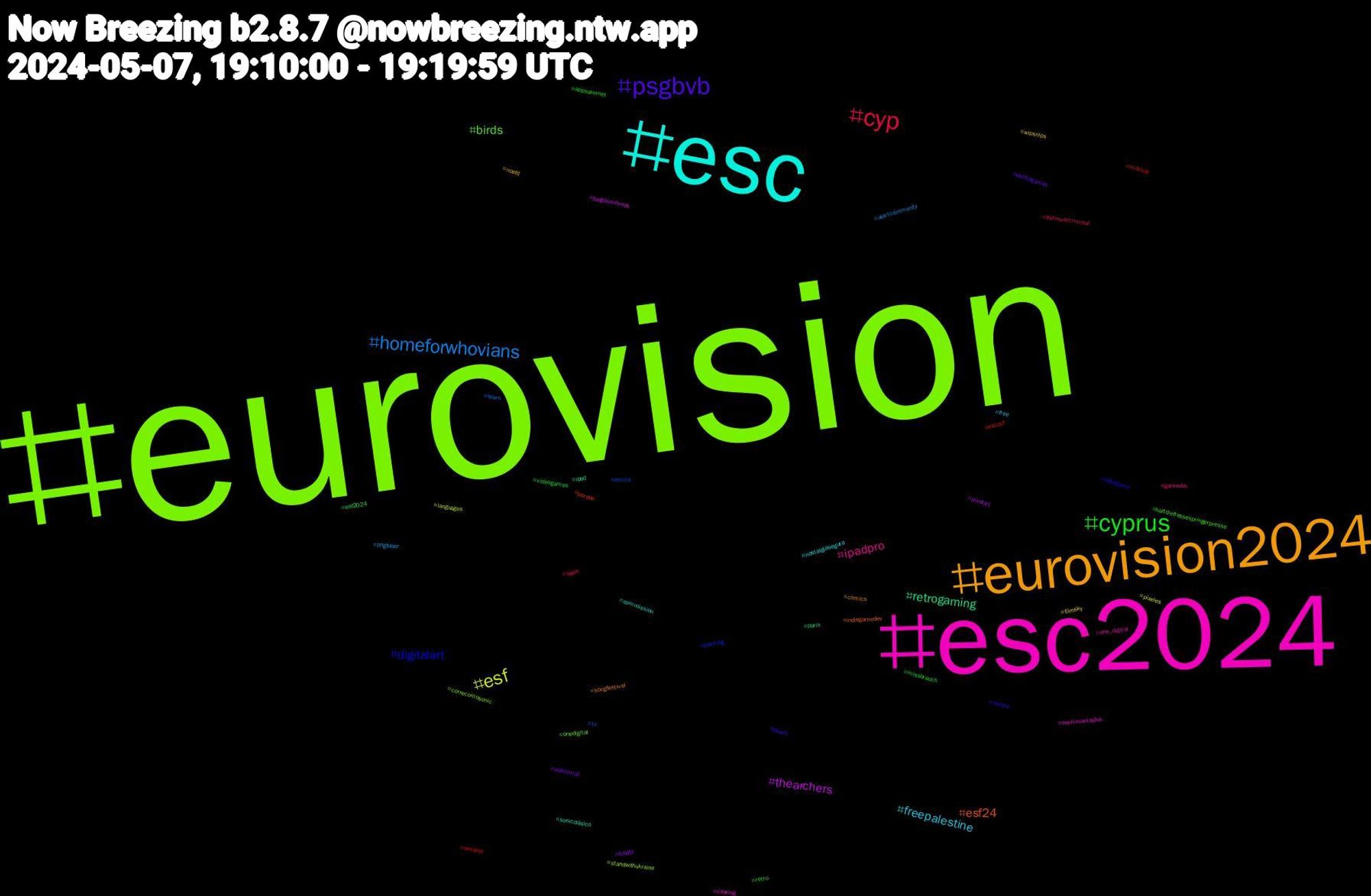 Hashtag Cloud; its hashtagged words/phrases (sorted by weighted frequency, descending):  eurovision, esc2024, esc, eurovision2024, psgbvb, cyprus, cyp, homeforwhovians, esf, thearchers, retrogaming, esf24, digitalart, birds, ipadpro, freepalestine, wipsnips, wahlomat, videogames, ukraine, tv, standwithukraine, sonicmaniaplus, sonicclásico, songfestival, serbia, retro, putinwarcriminal, pngtuber, pixeles, pixelart, paris, pardon, painting, onedigital, one_digital, nostalgiasegura, noafd, netflixgames, missbrauch, m4chip, learn, languages, juegosmóviles, ipad, indiegamedev, indiegame, haltdiefressespringerpresse, gamedev, free, filmsky, fckafd, esf2024, escorf, escita, correcomosonic, cooking, commission, comics, bluelz, appsusernet, apple, aiartcommunity