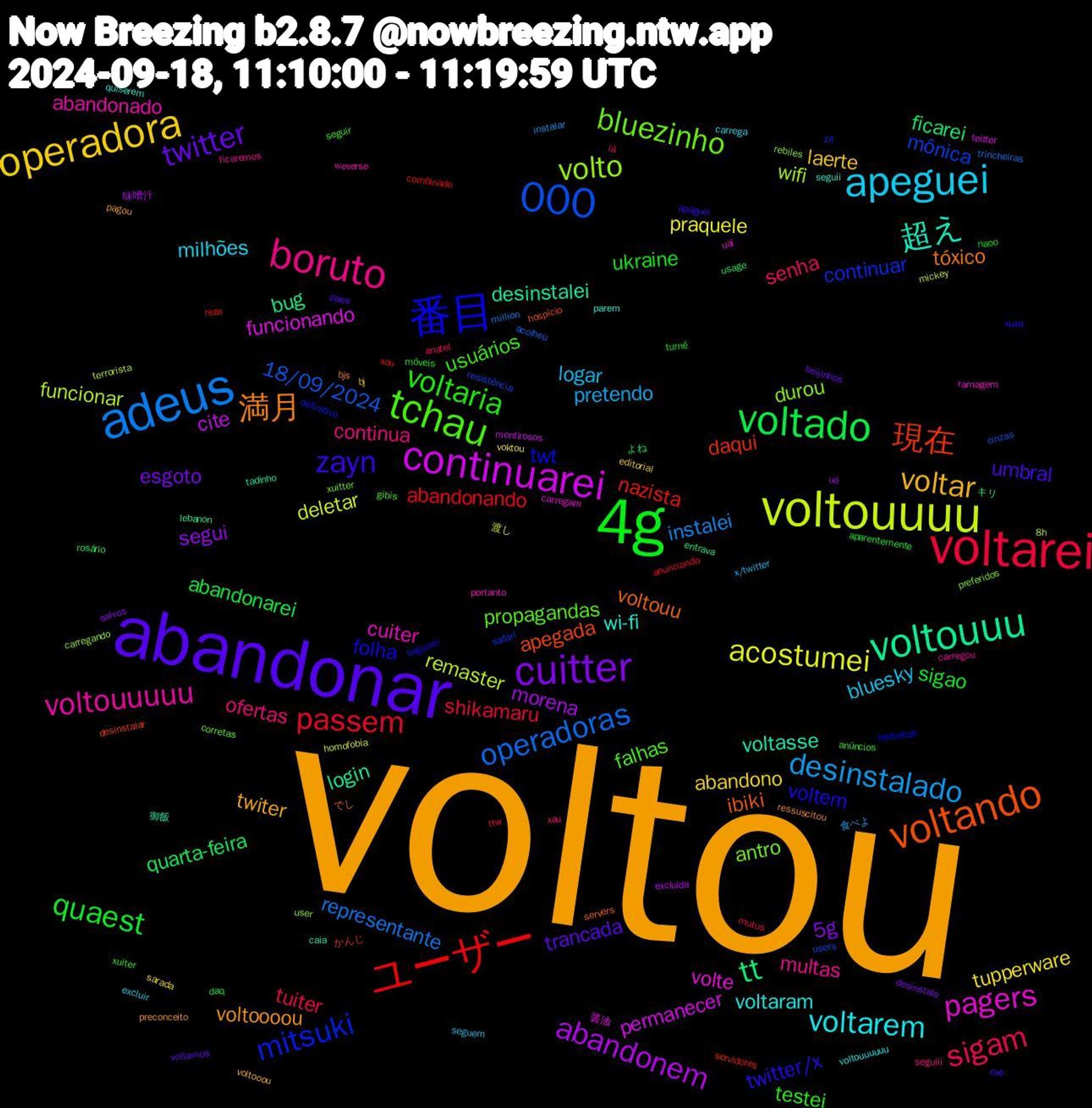 Word Cloud; its top words (sorted by weighted frequency, descending):  voltou, abandonar, 4g, voltarei, adeus, voltouuuu, continuarei, voltouuu, voltando, 番目, tchau, boruto, apeguei, operadora, cuitter, voltado, ユーザー, 000, volto, pagers, 超え, 満月, zayn, voltaria, sigam, desinstalado, acostumei, abandonem, tt, 現在, mitsuki, bluezinho, voltouuuuu, voltarem, voltar, twitter, quaest, passem, operadoras, funcionar, funcionando, desinstalei, voltouu, voltem, usuários, ofertas, logar, tupperware, segui, quarta-feira, nazista, mônica, durou, cuiter, wi-fi, voltoooou, umbral, ukraine, tuiter, instalei, deletar, cite, bug, apegada, twt, propagandas, multas, milhões, laerte, esgoto, abandonarei, abandonando, 18/09/2024, wifi, volte, voltasse, tóxico, twitter/x, testei, senha, pretendo, praquele, morena, ficarei, daqui, continuar, antro, abandonado, voltaram, twiter, trancada, sigao, shikamaru, representante, remaster, permanecer, login, ibiki, folha, falhas, continua, bluesky, abandono, 5g, よね, xou, users, user, uai, seguii, ressuscitou, oxe, móveis, lá, instalar, homofobia, excluída, entrava, desinstalar, definitivo, corretas, carregou, carrega, bj, beijinhos, aparentemente, anunciando, acolheu, 8h, 醤油, 御飯, でし, xuxa, xuiter, xau, x/twitter, voktou, ué, usage, servidores, safari, preferidos, portanto, parem, pagou, paes, naoo, mutus, million, mickey, mentirosos, lebanon, hospício, hezbollah, gibis, ficaremos, excluir, editorial, desinstala, daq, combinado, cinzas, carregando, carregam, caia, bjs, apaguei, anúncios, anatel, 食べよ, 渡し, 味噌汁, キリ, かんじ, zit, xuitter, weverse, voltouuuuuu, voltooou, voltamos, turnê, ttw, trincheiras, terrorista, teitter, tadinho, servers, seguirei, seguir, seguiii, seguem, sarada, salvos, rosário, reza, resistência, rebiles, ramagem, quiserem, preconceito