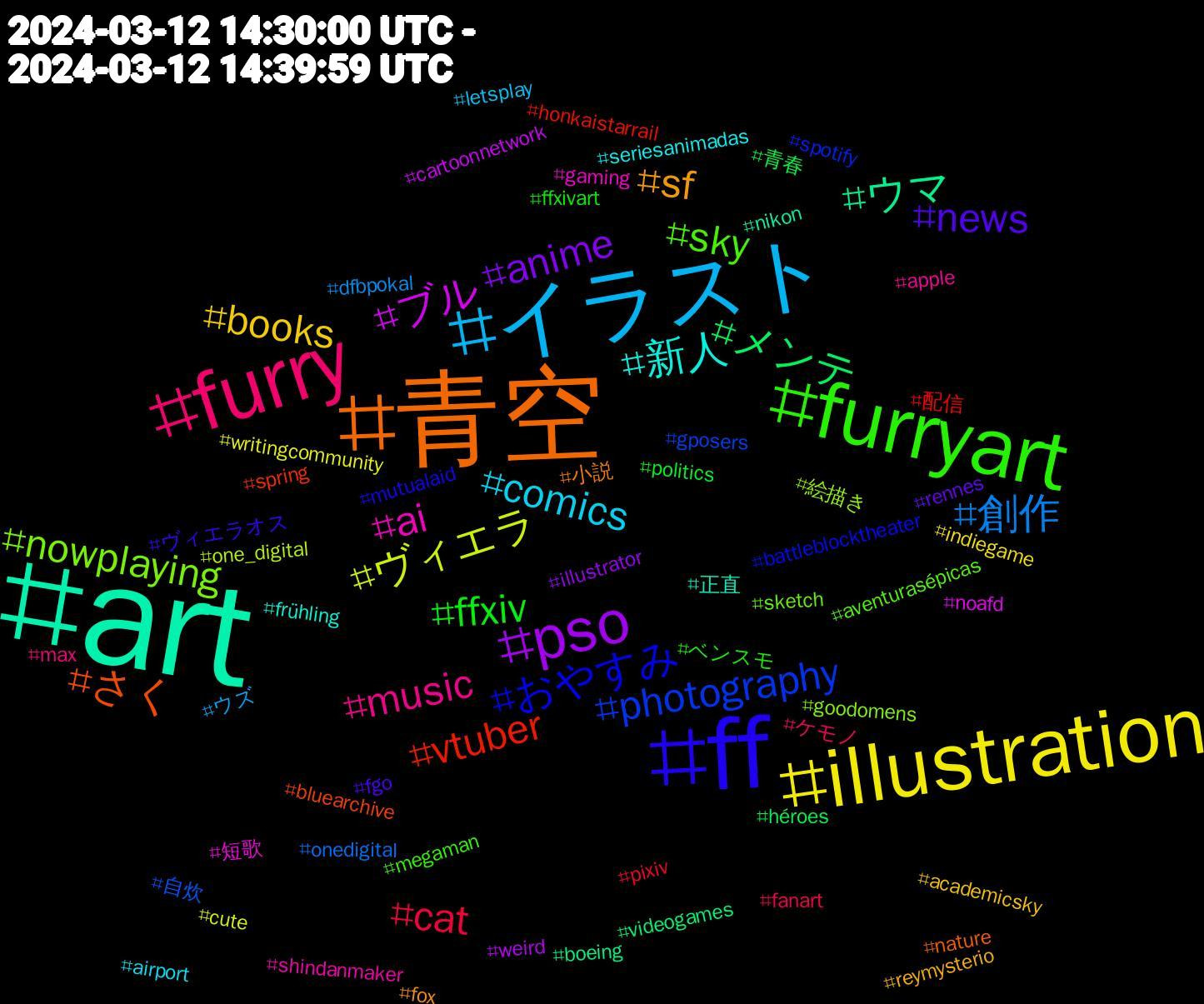 Hashtag Cloud; its hashtagged words/phrases (sorted by weighted frequency, descending):  art, 青空, ff, furryart, furry, イラスト, illustration, pso, メンテ, vtuber, photography, nowplaying, ai, 新人, sf, news, ffxiv, cat, 創作, ヴィエラ, ブル, ウマ, さく, おやすみ, sky, music, comics, books, anime, 青春, 配信, 自炊, 絵描き, 短歌, 正直, 小説, ヴィエラオス, ベンスモ, ケモノ, ウズ, writingcommunity, weird, videogames, spring, spotify, sketch, shindanmaker, seriesanimadas, reymysterio, rennes, politics, pixiv, onedigital, one_digital, noafd, nikon, nature, mutualaid, megaman, max, letsplay, indiegame, illustrator, héroes, honkaistarrail, gposers, goodomens, gaming, frühling, fox, fgo, ffxivart, fanart, dfbpokal, cute, cartoonnetwork, boeing, bluearchive, battleblocktheater, aventurasépicas, apple, airport, academicsky