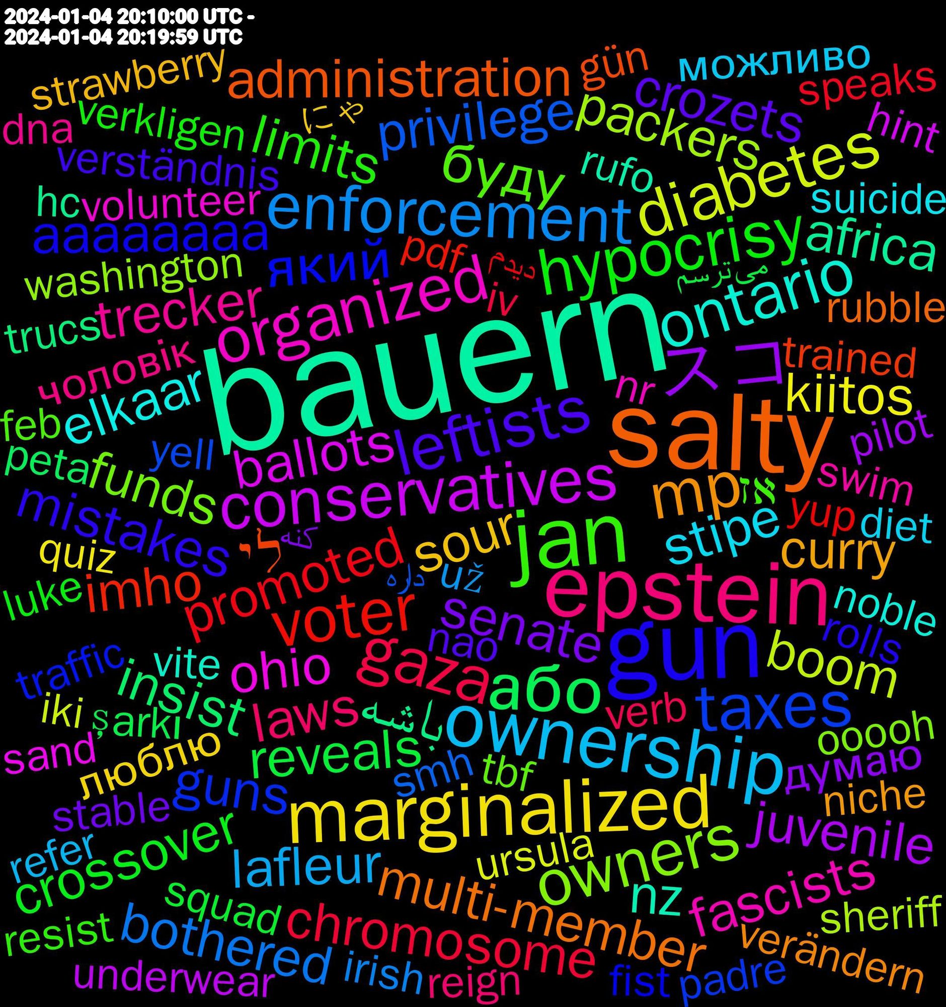 Word Cloud; its top words (sorted by weighted frequency, descending):  bauern, salty, gun, jan, epstein, ownership, marginalized, スコ, або, voter, taxes, owners, organized, ontario, mp, leftists, hypocrisy, gaza, enforcement, diabetes, conservatives, باشه, לי, який, буду, trecker, stipe, sour, senate, reveals, promoted, privilege, packers, ohio, nz, multi-member, mistakes, limits, laws, lafleur, kiitos, juvenile, insist, imho, guns, funds, fascists, elkaar, curry, crozets, crossover, chromosome, bothered, boom, ballots, africa, administration, aaaaaaaa, אז, чоловік, можливо, люблю, думаю, şarkı, yup, yell, washington, volunteer, vite, verändern, verständnis, verkligen, verb, už, ursula, underwear, trucs, trained, traffic, teachers, tbf, swim, suicide, strawberry, stable, squirrels, squad, spends, speaks, smh, sincerely, siento, sheriff, sand, sample, rufo, rubble, rolls, resist, requirement, requests, representation, repeatedly, reign, regulations, refer, quiz, purposes, precisely, position, pointing, pilot, peta, pdf, paxlovid, pauses, participate, padre, oranges, ooooh, nr, noble, niche, nao, movement, mercedes, mañana, marriage, makers, luke, license, legally, juegos, january, james, iv, irish, instance, iki, hyvää, hint, headline, hc, harvard, harmed, gün, guesses, gamestop, fist, february, feb, factor, everyone's, erreicht, erledigt, equipment, entiendo, engaging, energie, enemies, encourage, einsatz, effective, docs, dna, diet, department, democrats, customer, cooper, confident, condemn, combination, clinton, chips, carolina, candidate, buying, bundle, bugün, broad, blade, belarus, beach, bauer, ballot, authors, attempted, army, arbeitet, applied, anarchist, alexandra, advanced, activist, にゃ, کنه, می‌ترسم, دیدم, داره