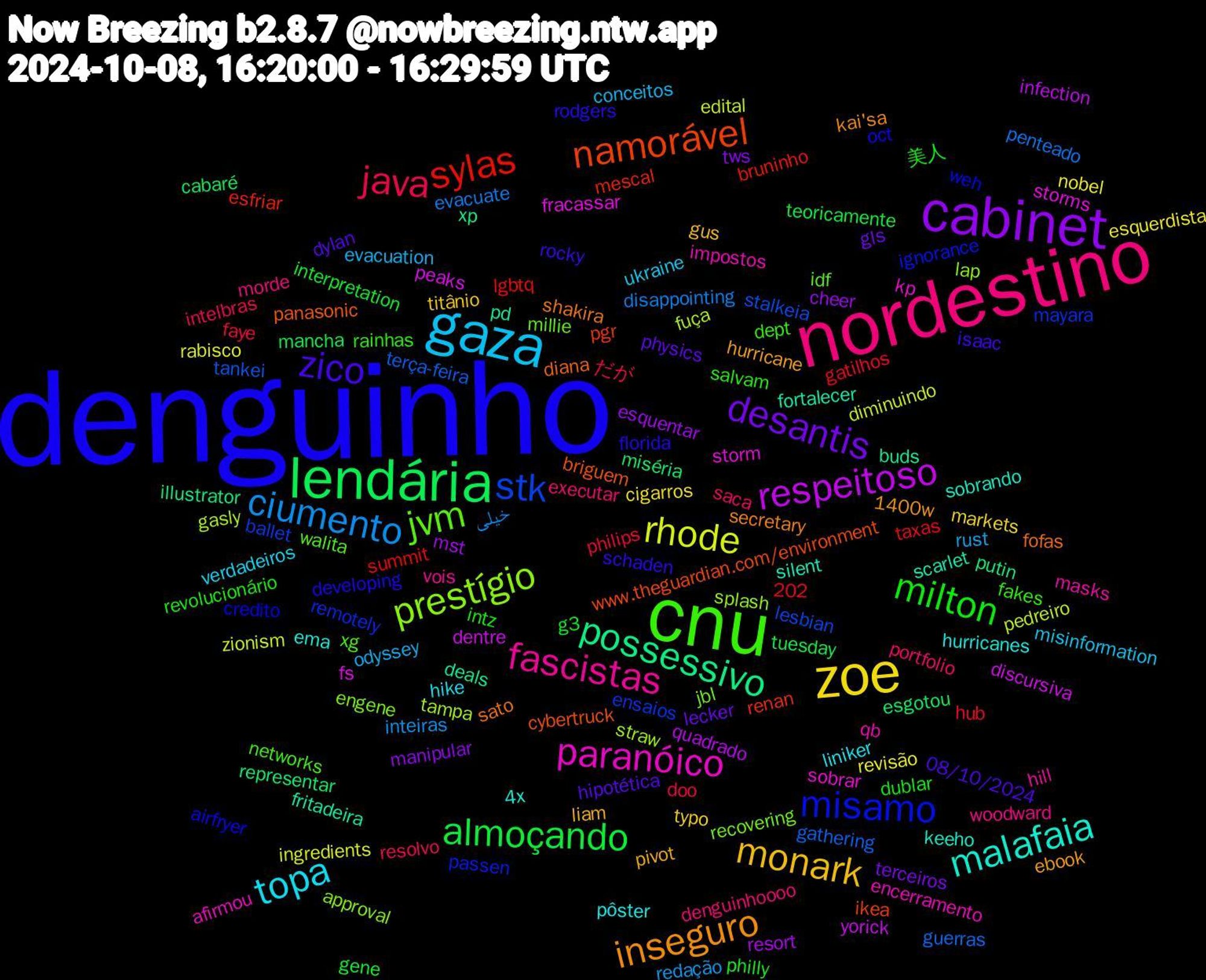 Word Cloud; its top words (sorted by weighted frequency, descending):  denguinho, cnu, nordestino, gaza, zoe, cabinet, lendária, sylas, stk, prestígio, paranóico, malafaia, inseguro, zico, milton, java, ciumento, rhode, respeitoso, possessivo, namorável, misamo, jvm, fascistas, topa, monark, desantis, almoçando, terça-feira, tampa, storms, scarlet, sato, rodgers, rainhas, portfolio, odyssey, nobel, mst, miséria, mescal, mayara, jbl, impostos, hurricanes, hurricane, hipotética, g3, faye, evacuate, edital, discursiva, buds, briguem, airfryer, xg, woodward, ukraine, typo, tws, tuesday, summit, stalkeia, splash, sobrar, sobrando, secretary, rocky, revolucionário, resolvo, redação, rabisco, quadrado, putin, pgr, passen, millie, masks, liniker, liam, lecker, interpretation, hub, guerras, fuça, fs, fritadeira, diana, developing, dept, denguinhoooo, conceitos, cigarros, cheer, cabaré, bruninho, ballet, approval, afirmou, 4x, 202, 1400w, 08/10/2024, 美人, だが, خیلی, zionism, yorick, xp, www.theguardian.com/environment, weh, walita, vois, verdadeiros, titânio, terceiros, teoricamente, taxas, tankei, straw, storm, silent, shakira, schaden, salvam, saca, rust, revisão, resort, representar, renan, remotely, recovering, qb, pôster, pivot, physics, philly, philips, penteado, pedreiro, peaks, pd, panasonic, oct, networks, morde, misinformation, markets, manipular, mancha, lgbtq, lesbian, lap, kp, keeho, kai'sa, isaac, intz, intelbras, inteiras, ingredients, infection, illustrator, ikea, ignorance, idf, hill, hike, gus, gls, gene, gatilhos, gathering, gasly, fracassar, fortalecer, fofas, florida, fakes, executar, evacuation, esquerdista, esquentar, esgotou, esfriar, ensaios, engene, encerramento, ema, ebook, dylan, dublar, doo, disappointing, diminuindo, dentre, deals, cybertruck, credito