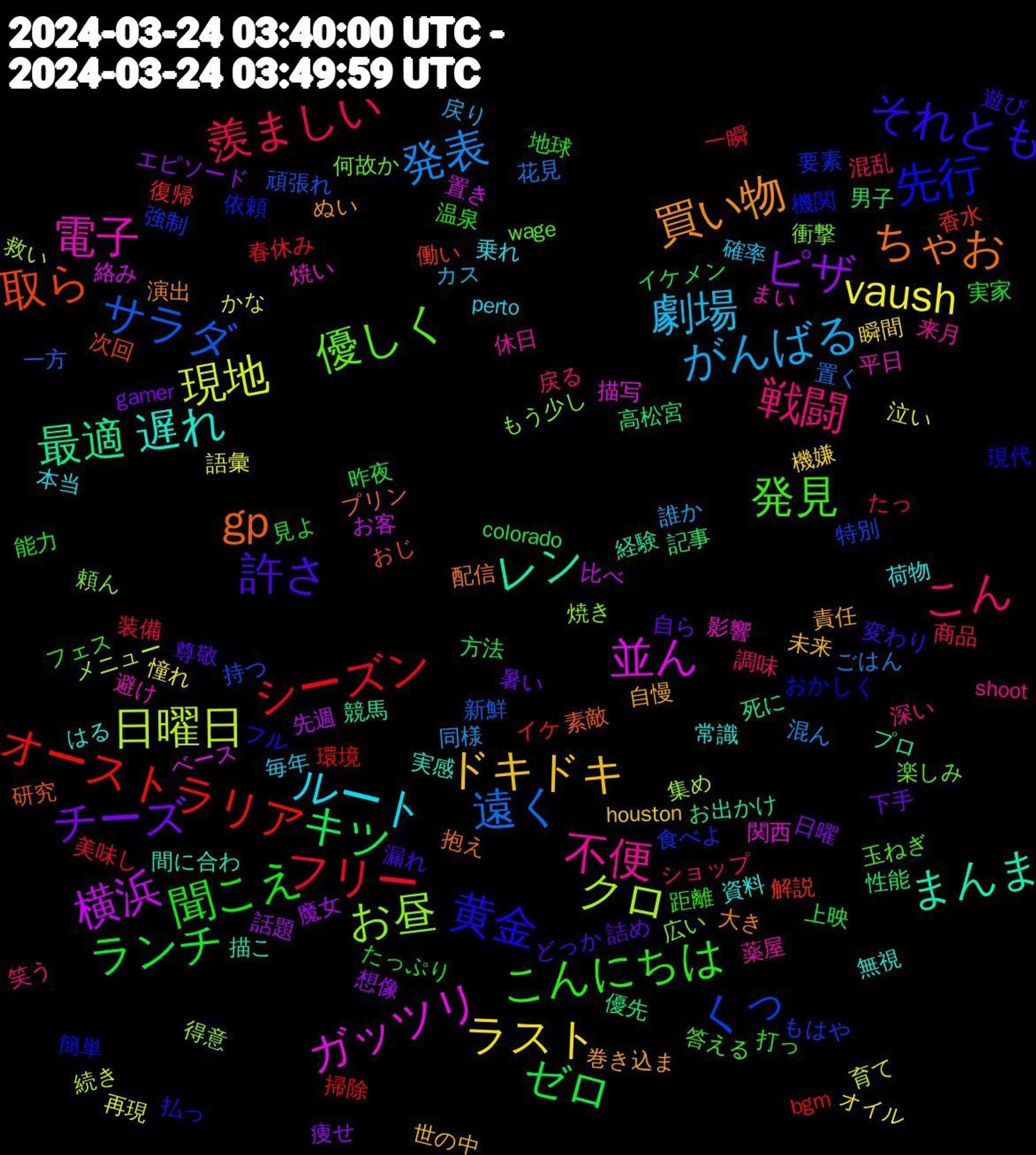 Word Cloud; its top words (sorted by weighted frequency, descending):  ランチ, フリー, 遠く, 日曜日, 並ん, レン, gp, 黄金, 発見, 戦闘, 劇場, ラスト, ピザ, キツ, オーストラリア, くっ, お昼, 電子, 遅れ, 買い物, 許さ, 聞こえ, 羨ましい, 発表, 現地, 横浜, 最適, 取ら, 先行, 優しく, 不便, ルート, ドキドキ, チーズ, ゼロ, シーズン, サラダ, クロ, ガッツリ, まんま, ちゃお, それとも, こんにちは, こん, がんばる, vaush, 魔女, 高松宮, 香水, 食べよ, 頼ん, 避け, 資料, 責任, 詰め, 見よ, 装備, 花見, 育て, 置き, 競馬, 研究, 現代, 玉ねぎ, 深い, 毎年, 機嫌, 日曜, 方法, 掃除, 持つ, 得意, 影響, 実感, 大き, 変わり, 地球, 商品, 同様, 再現, 先週, 優先, 働い, 依頼, 何故か, 休日, 乗れ, 世の中, 下手, 上映, 一瞬, 一方, メニュー, ベース, プロ, プリン, フル, フェス, ショップ, カス, オイル, エピソード, イケメン, イケ, もはや, もう少し, まい, はる, ぬい, どっか, たっぷり, たっ, ごはん, かな, お客, お出かけ, おじ, おかしく, wage, shoot, perto, houston, gamer, colorado, bgm, 頑張れ, 集め, 関西, 間に合わ, 配信, 遊び, 距離, 調味, 誰か, 語彙, 話題, 記事, 解説, 要素, 衝撃, 薬屋, 荷物, 自慢, 自ら, 能力, 美味し, 置く, 続き, 絡み, 経験, 素敵, 簡単, 答える, 笑う, 確率, 瞬間, 痩せ, 男子, 環境, 特別, 焼き, 焼い, 無視, 演出, 漏れ, 温泉, 混乱, 混ん, 泣い, 比べ, 死に, 次回, 機関, 楽しみ, 来月, 本当, 未来, 暑い, 昨夜, 春休み, 新鮮, 救い, 描写, 描こ, 抱え, 払っ, 打っ, 戻る, 戻り, 憧れ, 想像, 性能, 復帰, 強制, 広い, 平日, 常識, 巻き込ま, 尊敬, 実家