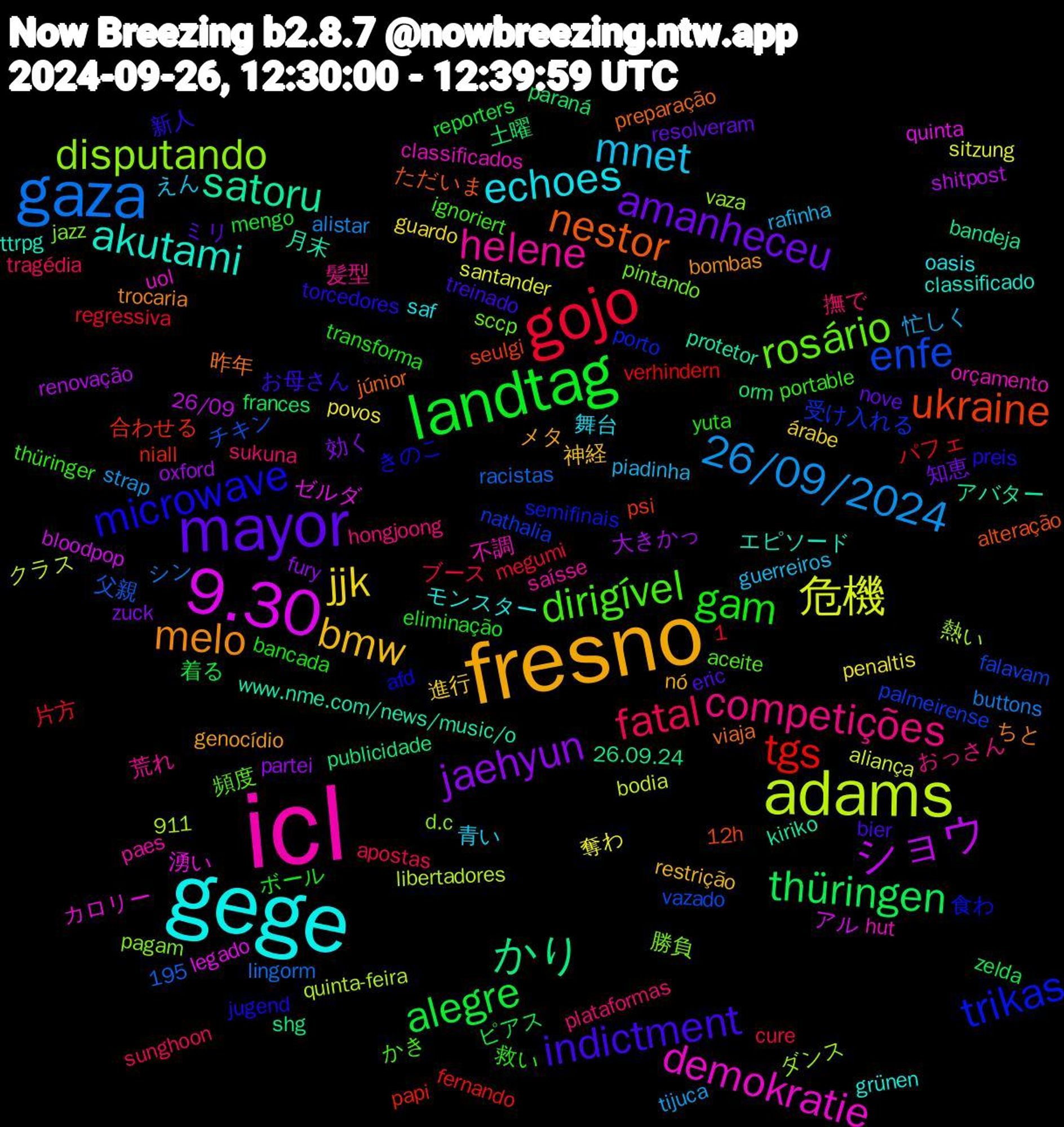 Word Cloud; its top words (sorted by weighted frequency, descending):  icl, gege, fresno, mayor, landtag, gojo, gaza, adams, 9.30, satoru, nestor, microwave, dirigível, competições, mnet, jjk, jaehyun, thüringen, tgs, enfe, disputando, demokratie, akutami, melo, indictment, gam, fatal, 26/09/2024, 危機, ショウ, かり, ukraine, trikas, rosário, helene, echoes, bmw, amanheceu, alegre, ゼルダ, www.nme.com/news/music/o, viaja, torcedores, thüringer, sukuna, rafinha, povos, oxford, orm, niall, nathalia, jazz, hut, grünen, genocídio, eric, eliminação, cure, buttons, bodia, bloodpop, bandeja, alteração, afd, aceite, 911, 髪型, 青い, 進行, 効く, ピアス, パフェ, チキン, ダンス, カロリー, エピソード, ちと, お母さん, yuta, tragédia, tijuca, santander, renovação, publicidade, psi, porto, pintando, paes, oasis, nó, nove, mengo, megumi, lingorm, libertadores, legado, kiriko, júnior, jugend, ignoriert, hongjoong, guerreiros, guardo, fury, frances, fernando, falavam, d.c, classificados, classificado, bombas, bier, bancada, apostas, alistar, aliança, 26/09, 26.09.24, 12h, 1,195, 食わ, 頻度, 荒れ, 舞台, 神経, 知恵, 着る, 片方, 父親, 熱い, 湧い, 月末, 昨年, 新人, 救い, 撫で, 忙しく, 奪わ, 大きかっ, 土曜, 合わせる, 受け入れる, 勝負, 不調, モンスター, メタ, ミリ, ボール, ブース, シン, クラス, アル, アバター, ただいま, きのこ, かき, おっさん, えん, árabe, zuck, zelda, verhindern, vazado, vaza, uol, ttrpg, trocaria, treinado, transforma, sunghoon, strap, sitzung, shitpost, shg, seulgi, semifinais, sccp, saísse, saf, restrição, resolveram, reporters, regressiva, racistas, quinta-feira, quinta, protetor, preparação, preis, portable, plataformas, piadinha, penaltis, partei, paraná, papi, palmeirense, pagam, orçamento, orem