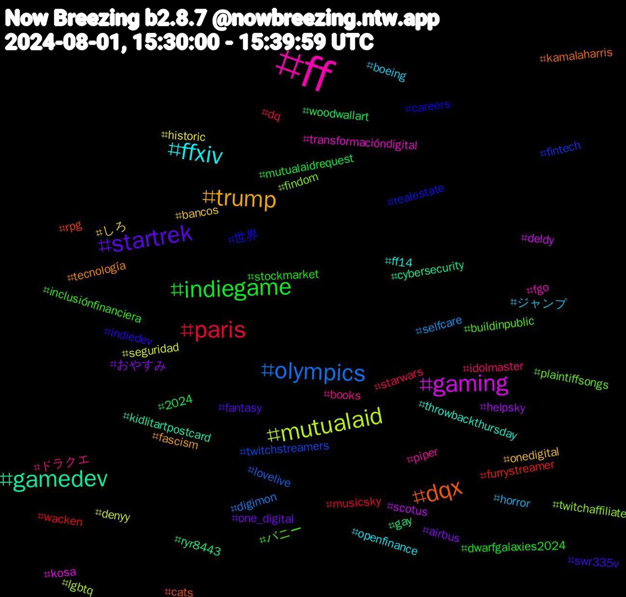 Hashtag Cloud; its hashtagged words/phrases (sorted by weighted frequency, descending):  ff, ffxiv, trump, startrek, indiegame, paris, olympics, mutualaid, gaming, gamedev, dqx, 世界, バニー, ドラクエ, ジャンプ, しろ, おやすみ, woodwallart, wacken, twitchstreamers, twitchaffiliate, transformacióndigital, throwbackthursday, tecnología, swr335v, stockmarket, starwars, selfcare, seguridad, scotus, ryr8443, rpg, realestate, plaintiffsongs, piper, openfinance, onedigital, one_digital, mutualaidrequest, musicsky, lovelive, lgbtq, kosa, kidlitartpostcard, kamalaharris, indiedev, inclusiónfinanciera, idolmaster, horror, historic, helpsky, gay, furrystreamer, fintech, findom, fgo, ff14, fascism, fantasy, dwarfgalaxies2024, dq, digimon, denyy, deldy, cybersecurity, cats, careers, buildinpublic, books, boeing, bancos, airbus, 2024