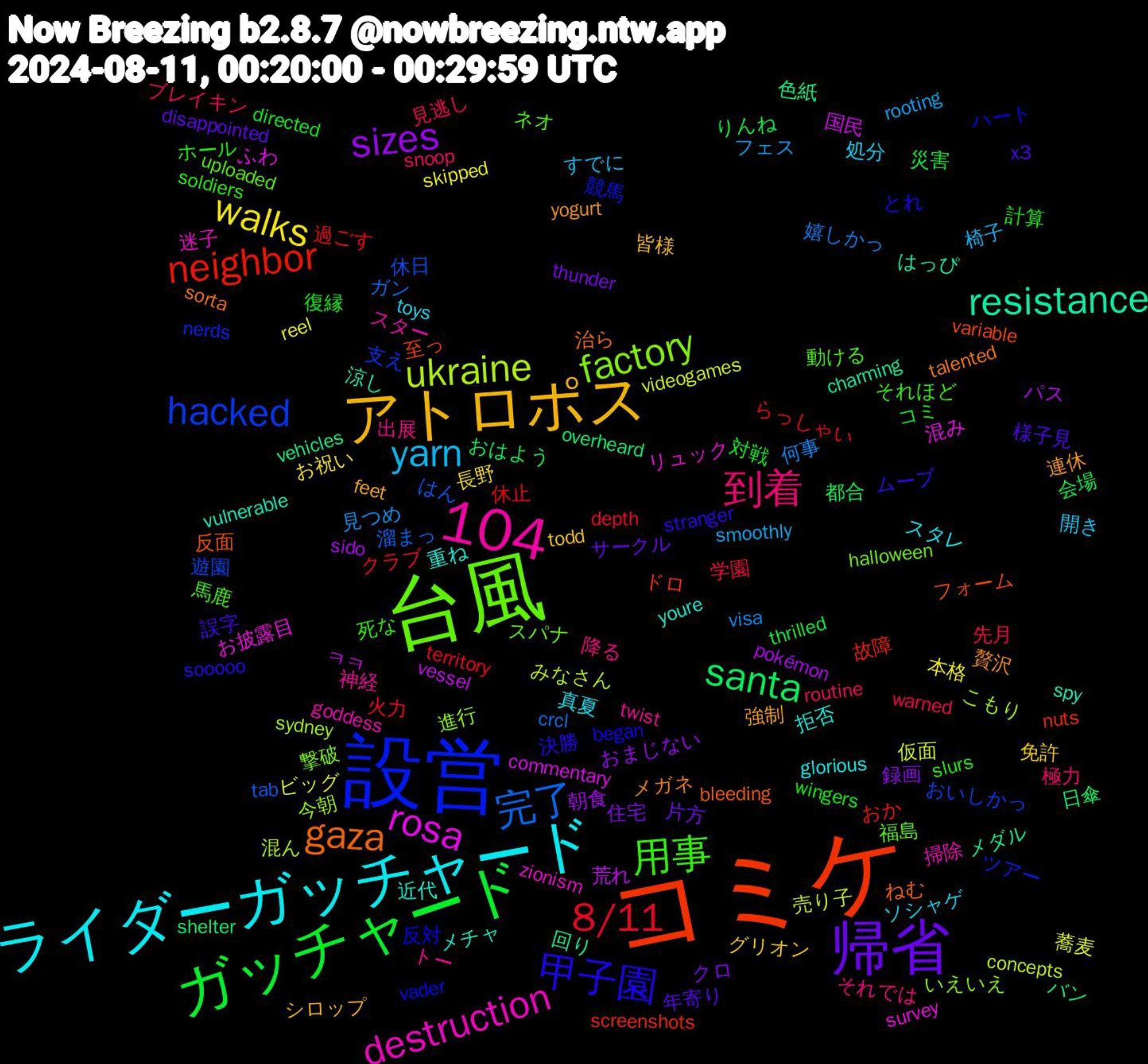 Word Cloud; its top words (sorted by weighted frequency, descending):  コミケ, 設営, 台風, ライダーガッチャード, アトロポス, 104, 帰省, ガッチャード, 8/11, 完了, ukraine, rosa, resistance, gaza, 甲子園, 用事, 到着, yarn, walks, sizes, santa, neighbor, hacked, factory, destruction, 重ね, 連休, 様子見, 復縁, 先月, 何事, 仮面, ㅋㅋ, メダル, フォーム, ハート, ネオ, トー, ソシャゲ, グリオン, クロ, りんね, らっしゃい, はん, こもり, お披露目, vulnerable, talented, stranger, slurs, routine, rooting, reel, pokémon, overheard, nuts, nerds, halloween, goddess, glorious, feet, disappointed, directed, depth, crcl, concepts, commentary, charming, bleeding, began, 馬鹿, 降る, 開き, 長野, 録画, 都合, 過ごす, 遊園, 進行, 迷子, 近代, 贅沢, 誤字, 計算, 見逃し, 見つめ, 蕎麦, 荒れ, 色紙, 至っ, 競馬, 福島, 神経, 真夏, 皆様, 片方, 災害, 火力, 溜まっ, 混ん, 混み, 涼し, 治ら, 決勝, 死な, 極力, 椅子, 本格, 朝食, 日傘, 故障, 支え, 撃破, 掃除, 拒否, 強制, 年寄り, 対戦, 学園, 嬉しかっ, 売り子, 国民, 回り, 反面, 反対, 動ける, 出展, 処分, 免許, 住宅, 会場, 休止, 休日, 今朝, リュック, メチャ, メガネ, ムーブ, ホール, ブレイキン, フェス, ビッグ, パス, バン, ドロ, ツアー, スパナ, スター, スタレ, シロップ, サークル, コミ, クラブ, ガン, みなさん, ふわ, はっぴ, ねむ, とれ, それほど, それでは, すでに, お祝い, おまじない, おはよう, おか, おいしかっ, いえいえ, zionism, youre, yogurt, x3, wingers, warned, visa, videogames, vessel, vehicles, variable, vader, uploaded, twist, toys, todd, thunder, thrilled, territory, tab, sydney, survey, spy, sorta, sooooo, soldiers, snoop, smoothly, skipped, sido, shelter, screenshots