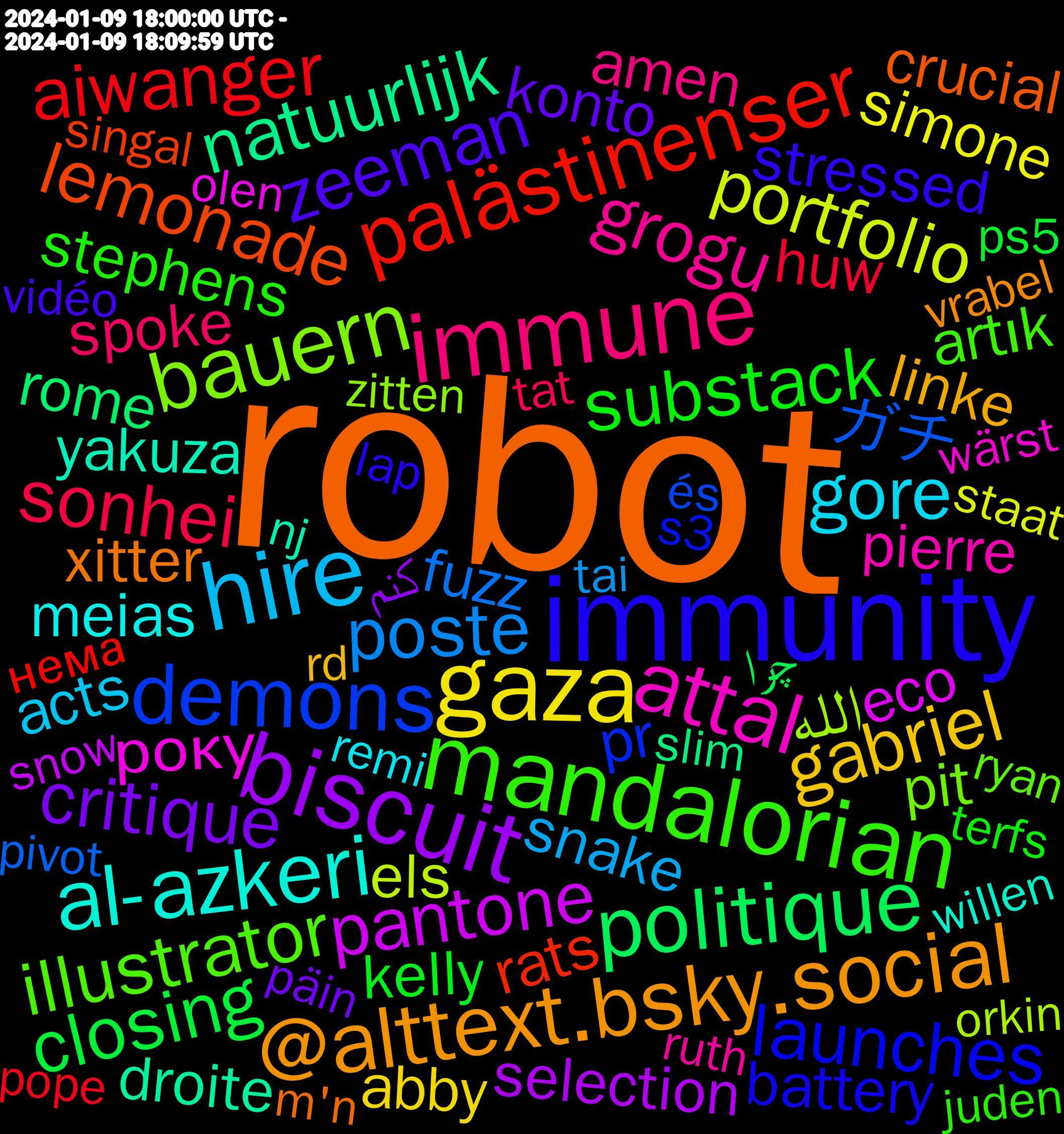 Word Cloud; its top words (sorted by weighted frequency, descending):  robot, immunity, mandalorian, immune, hire, gaza, biscuit, politique, palästinenser, demons, bauern, attal, al-azkeri, @alttext.bsky.social, zeeman, substack, sonhei, poste, portfolio, pantone, natuurlijk, lemonade, launches, illustrator, grogu, gore, gabriel, critique, closing, aiwanger, ガチ, الله, року, yakuza, xitter, temporarily, suggesting, stressed, stephens, spoke, snake, simone, selection, rome, rats, pr, pit, pierre, mormon, meias, linke, konto, kkkkkk, kelly, kaitlyn, indiana, imagination, huw, fuzz, entweder, els, eco, droite, dever, designer, crucial, critics, compare, boeing, battery, bacon, artık, appview, amen, acts, abby, aaaaaaaa, 2024-01-09, キャラクター, どんな, کنم, چرا, нема, és, zitten, yesterday's, wärst, willen, weirdly, vrabel, vidéo, verkaufen, vegane, tuesday, terfs, temperaturen, tat, tai, symbole, staat, spouse, sounding, snow, slim, singal, signing, signalling, seeking, sebastia, saltburn, s3, ryan, ruth, revenue, remi, rd, päin, punishment, publishers, psychisch, ps5, prosecution, presidents, pope, pivot, perso, patients, orkin, onion, olen, okpop, ohh, obnoxious, nummer, nj, needle, mph, manchester, magnets, m'n, loan, liberal, leonard, lap, landet, koska, knees, kalt, juden, josh, joseph, jones, jimmy, irony, intent, instantly, infos, indicted, imho, https.//card.syui.ai/objectx, headlines, hatred, halb, gmail, gezien, generative, gedaan, geantwortet, founders, filters, feierabend, exclusively, eng, enemmän, emotionally, eikä, eden, doomed, dicho, developer, desantis, delight, d'accord, crisis, creation, coworkers, confusing, compris, cleaned, christianity, calor, burgz, brian, brauch, bestellen, bene, bbc, banana, attempting, apply