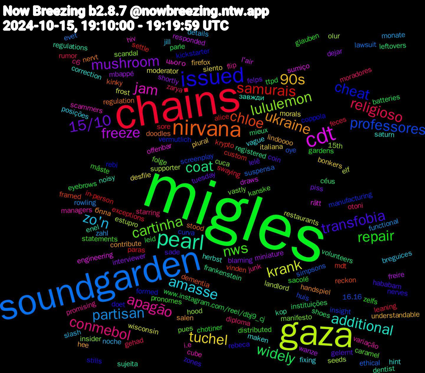 Word Cloud; its top words (sorted by weighted frequency, descending):  migles, chains, soundgarden, gaza, cdt, pearl, nirvana, issued, nws, conmebol, zo'n, tuchel, mushroom, widely, samurais, professores, lululemon, jam, additional, ukraine, transfobia, repair, religioso, partisan, krank, freeze, coat, chloe, cheat, cartinha, apagão, amasse, 90s, 15/10, www.instagram.com/reel/dbj9_cj, sore, simpsons, seeds, rätt, regulations, regulation, rebeca, pronomes, otoni, noche, morals, mbappé, leftovers, krypto, insight, insider, i.e, hint, hee, gelernt, gardens, feces, evet, elf, draws, dentist, dementia, coppola, caramel, c6, breguices, bonkers, blaming, batteries, alice, 16.16, 15th, цього, завжди, бпла, zones, zelfs, zarya, zahl, wisconsin, wanze, volunteers, vinden, vermutlich, vastly, variação, vague, understandable, tuesday, ttpd, swaying, suspensa, supporter, sumiço, sujeita, stood, stills, statements, starring, slash, siento, shortly, shoes, settle, screenplay, scandal, scammers, saturn, salen, sade, sacolé, rumor, rowling, restaurants, responded, registered, reckon, rebi, pues, promising, posições, plural, piss, parle, paras, oye, olur, offenbar, noisy, nervt, nerves, måste, moradores, monate, moderator, miniature, mieux, mdt, manufacturing, manifesto, managers, maken, lindoooo, lelê, leid, leaning, lawsuit, landlord, l'air, kop, kinky, kickstarter, kanske, junk, jill, italiana, interviewer, instituições, in-person, huis, hood, hiv, herbst, handspiel, hababam, glauben, gehad, functional, frost, freire, frankenstein, framed, formed, folge, flip, fixing, firefox, felps, eyebrows, exceptions, ethical, estupro, engineering, enel, doodles, doet, distributed, diploma, details, desfile, dejar, céus, custom, curva, cuca, cube, correction, contribute, coin, chotiner