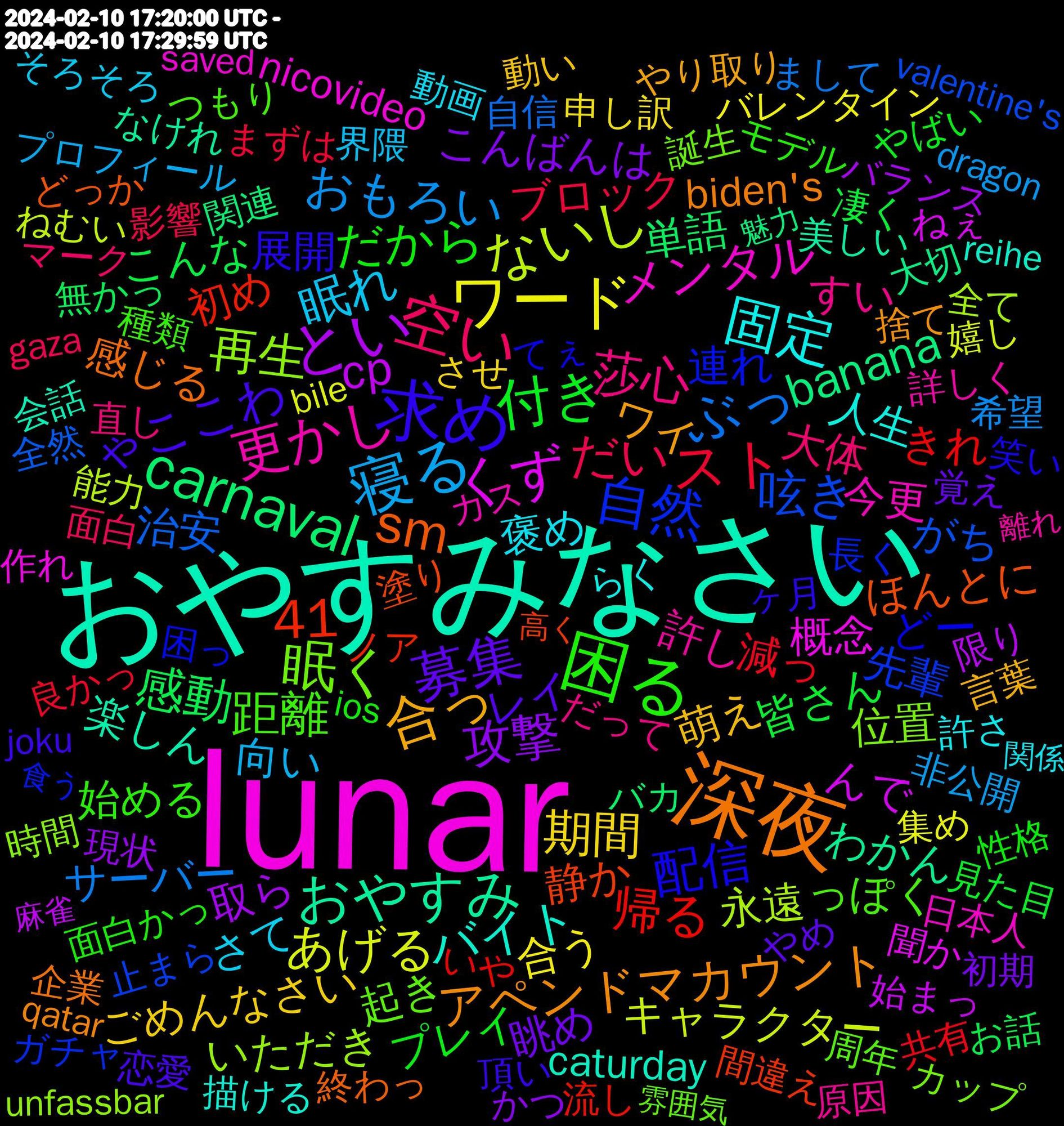 Word Cloud; its top words (sorted by weighted frequency, descending):  lunar, おやすみなさい, 深夜, 求め, 困る, 空い, 寝る, ワード, とい, carnaval, 自然, 眠く, 更かし, 固定, 合っ, 募集, 付き, スト, ぶっ, ないし, くず, おやすみ, sm, 41, 配信, 距離, 莎心, 眠れ, 期間, 攻撃, 感動, 帰る, 呟き, 再生, メンタル, バイト, アペンドマカウント, ゃここわ, だから, だい, おもろい, あげる, cp, banana, 静か, 連れ, 起き, 許し, 褒め, 萌え, 眺め, 皆さん, 減っ, 治安, 永遠, 概念, 楽しん, 感じる, 展開, 始める, 大体, 向い, 合う, 取ら, 単語, 初め, 先輩, 位置, 今更, 人生, ワイ, レイ, プレイ, ブロック, サーバー, キャラクター, んで, わかん, ほんとに, どー, っぽく, すい, さて, ごめんなさい, こんばんは, こんな, きれ, がち, いただき, nicovideo, caturday, biden's, 頂い, 面白かっ, 面白, 非公開, 集め, 限り, 関連, 間違え, 長く, 誕生, 詳しく, 許さ, 言葉, 覚え, 見た目, 良かっ, 自信, 能力, 聞か, 美しい, 終わっ, 笑い, 種類, 直し, 界隈, 申し訳, 現状, 無かっ, 流し, 止まら, 時間, 日本人, 描ける, 捨て, 恋愛, 性格, 影響, 希望, 嬉し, 始まっ, 大切, 塗り, 困っ, 周年, 原因, 動画, 動い, 初期, 凄く, 共有, 全然, 全て, 作れ, 会話, 企業, ヶ月, モデル, マーク, プロフィール, バレンタイン, バランス, バカ, ノア, ガチャ, カップ, カス, らく, やり取り, やめ, やばい, まずは, まして, ねむい, ねぇ, なけれ, どっか, てぇ, つもり, だって, そろそろ, させ, かつ, お話, おすすめ, いや, valentine's, unfassbar, saved, reihe, qatar, joku, ios, insurance, hashtag, german, gaza, eidelstedt, dragon, bile, beendet, 2024-02-10, 麻雀, 魅力, 高く, 食う, 雰囲気, 離れ, 関係