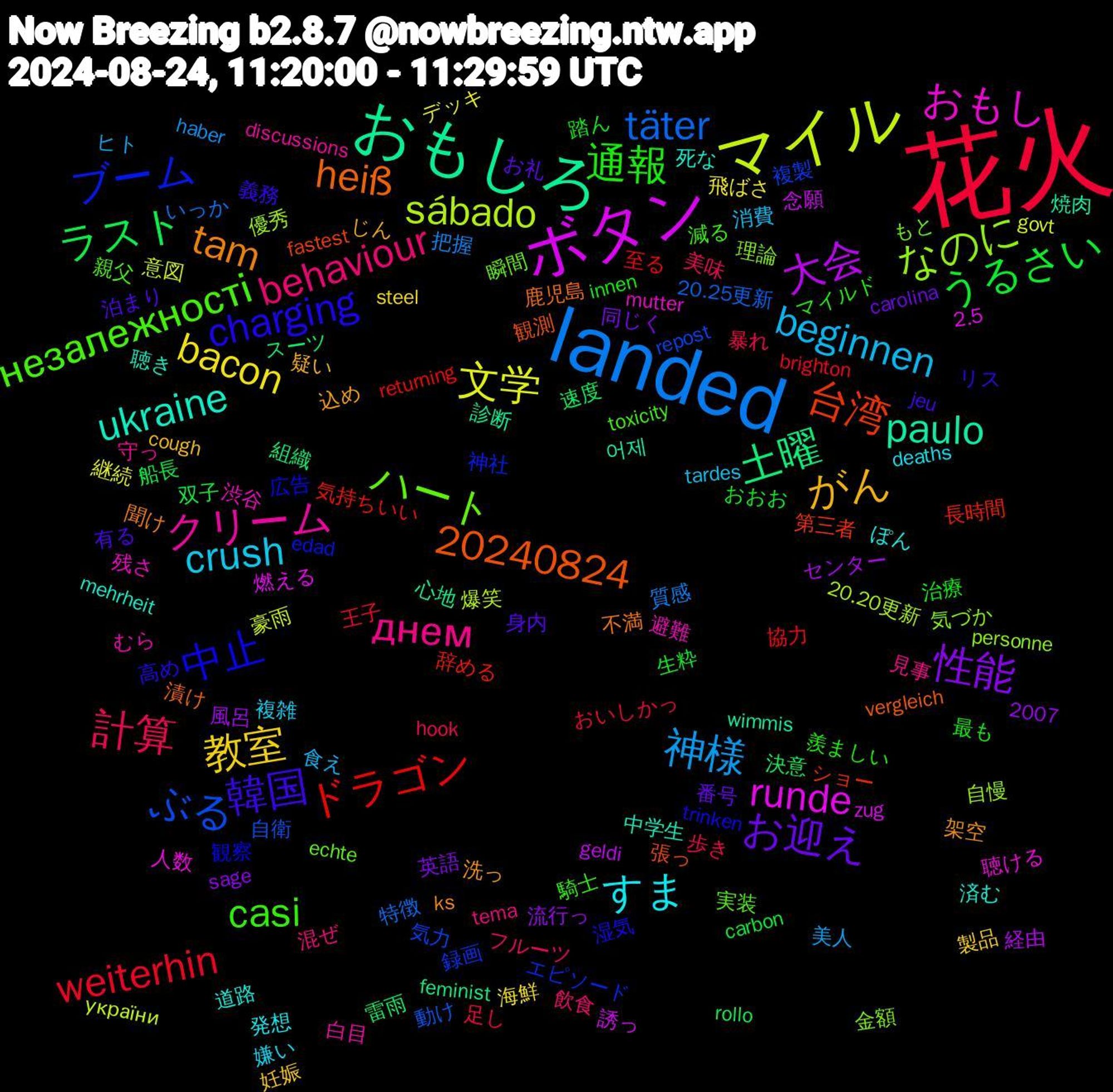 Word Cloud; its top words (sorted by weighted frequency, descending):  花火, landed, マイル, ボタン, おもしろ, 中止, незалежності, днем, crush, 教室, 性能, ラスト, ドラゴン, ぶる, なのに, おもし, ukraine, tam, 韓国, 通報, 計算, 神様, 文学, 大会, 土曜, 台湾, ブーム, ハート, クリーム, すま, がん, お迎え, うるさい, weiterhin, täter, sábado, runde, paulo, heiß, charging, casi, behaviour, beginnen, bacon, 20240824, 速度, 辞める, 複製, 理論, 渋谷, 済む, 洗っ, 泊まり, 治療, 歩き, 把握, 意図, 念願, 心地, 張っ, 広告, 実装, 守っ, 嫌い, 妊娠, 同じく, 双子, 協力, 動け, 優秀, 人数, 中学生, 不満, リス, マイルド, フルーツ, ヒト, デッキ, センター, スーツ, ショー, エピソード, もと, むら, ぽん, じん, お礼, おおお, おいしかっ, いっか, україни, zug, wimmis, vergleich, trinken, toxicity, tema, tardes, steel, sage, rollo, returning, repost, personne, mutter, mehrheit, ks, jeu, innen, hook, haber, govt, geldi, feminist, fastest, edad, echte, discussions, deaths, cough, carolina, carbon, brighton, 2007, 20.25更新, 20.20更新, 2.5, 어제, 鹿児島, 高め, 騎士, 飲食, 食え, 飛ばさ, 風呂, 雷雨, 長時間, 録画, 金額, 避難, 道路, 込め, 身内, 踏ん, 足し, 質感, 豪雨, 誘っ, 診断, 観測, 観察, 親父, 見事, 複雑, 製品, 英語, 船長, 至る, 自衛, 自慢, 聴ける, 聴き, 聞け, 義務, 羨ましい, 美味, 美人, 継続, 経由, 組織, 第三者, 神社, 瞬間, 白目, 発想, 疑い, 番号, 生粋, 王子, 特徴, 爆笑, 燃える, 焼肉, 漬け, 湿気, 減る, 混ぜ, 消費, 海鮮, 流行っ, 決意, 気持ちいい, 気力, 気づか, 残さ, 死な, 架空, 有る, 最も, 暴れ