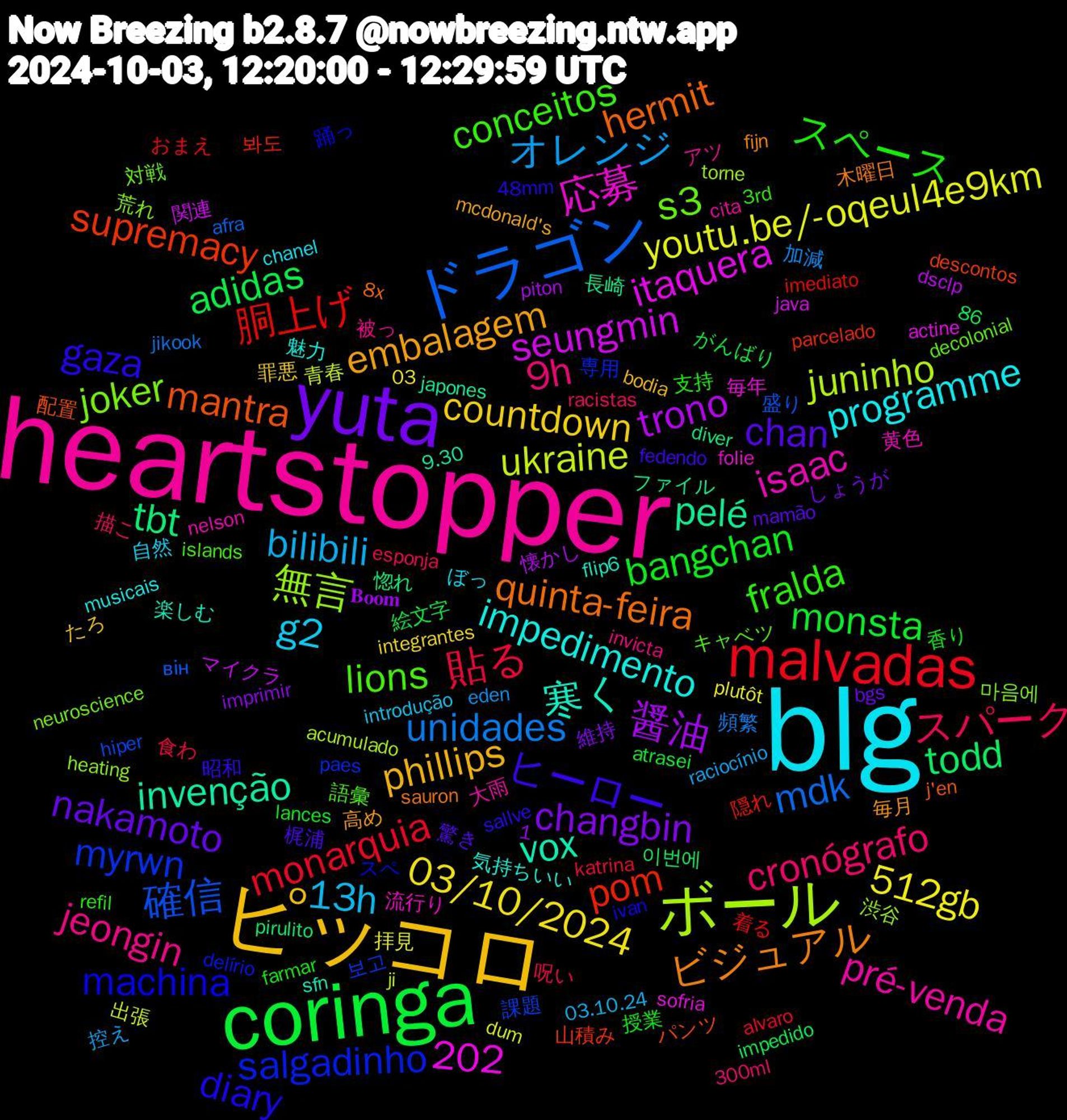 Word Cloud; its top words (sorted by weighted frequency, descending):  heartstopper, blg, ピッコロ, yuta, coringa, malvadas, ドラゴン, ボール, vox, quinta-feira, gaza, fralda, cronógrafo, bilibili, 512gb, 醤油, todd, pom, myrwn, joker, isaac, impedimento, embalagem, chan, bangchan, 貼る, unidades, ukraine, seungmin, pelé, mantra, machina, lions, jeongin, g2, countdown, changbin, adidas, 胴上げ, 確信, 無言, 応募, 寒く, ビジュアル, ヒーロー, スペース, スパーク, オレンジ, youtu.be/-oqeul4e9km, trono, tbt, supremacy, salgadinho, s3, pré-venda, programme, phillips, nakamoto, monsta, monarquia, mdk, juninho, itaquera, invenção, hermit, diary, conceitos, 9h, 13h, 1,202, 03/10/2024, 隠れ, 課題, 荒れ, 流行り, 気持ちいい, 毎月, 梶浦, 授業, 呪い, 加減, 出張, マイクラ, ファイル, パンツ, スペ, キャベツ, アツ, ぼっ, たろ, しょうが, がんばり, おまえ, він, torne, sofria, sfn, sauron, sallve, refil, racistas, raciocínio, plutôt, piton, pirulito, parcelado, paes, neuroscience, nelson, musicais, mcdonald's, mamão, lances, katrina, jikook, ji, java, japones, j'en, ivan, islands, invicta, introdução, integrantes, imprimir, impedido, imediato, hiper, heating, folie, flip6, fijn, fedendo, farmar, esponja, eden, dum, dsclp, diver, descontos, delírio, decolonial, cita, chanel, bodia, bgs, atrasei, alvaro, afra, acumulado, actine, 9.30, 8x, 86, 48mm, 3rd, 300ml, 03.10.24, 03, 𝐁𝐨𝐨𝐦, 이번에, 봐도, 보고, 마음에, 黄色, 魅力, 高め, 驚き, 香り, 食わ, 頻繁, 青春, 関連, 長崎, 配置, 踊っ, 語彙, 被っ, 自然, 罪悪, 維持, 絵文字, 着る, 盛り, 渋谷, 毎年, 楽しむ, 木曜日, 昭和, 支持, 描こ, 控え, 拝見, 懐かし, 惚れ, 山積み, 専用, 対戦, 大雨, 夕食