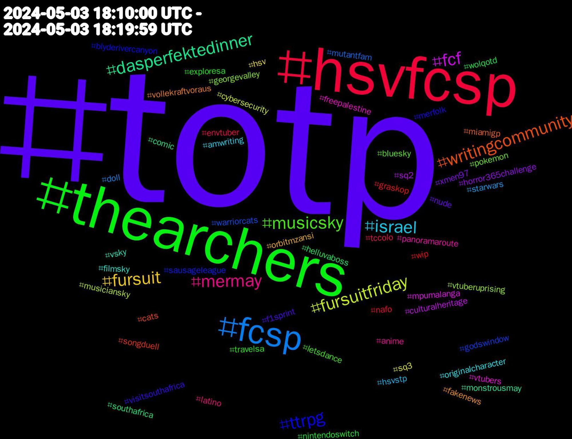 Hashtag Cloud; its hashtagged words/phrases (sorted by weighted frequency, descending):  totp, thearchers, hsvfcsp, fcsp, fursuitfriday, fcf, dasperfektedinner, writingcommunity, ttrpg, musicsky, mermay, israel, fursuit, xmen97, wolqotd, wip, warriorcats, vtuberuprising, vtubers, vsky, vollekraftvoraus, visitsouthafrica, travelsa, tccolo, starwars, sq3, sq2, southafrica, songduell, sausageleague, pokemon, panoramaroute, originalcharacter, orbitmzansi, nude, nintendoswitch, nafo, mutantfam, musiciansky, mpumalanga, monstrousmay, miamigp, merfolk, letsdance, latino, hsvstp, hsv, horror365challenge, helluvaboss, graskop, godswindow, georgevalley, freepalestine, filmsky, fakenews, f1sprint, exploresa, envtuber, doll, cybersecurity, culturalheritage, comic, cats, blyderivercanyon, bluesky, anime, amwriting