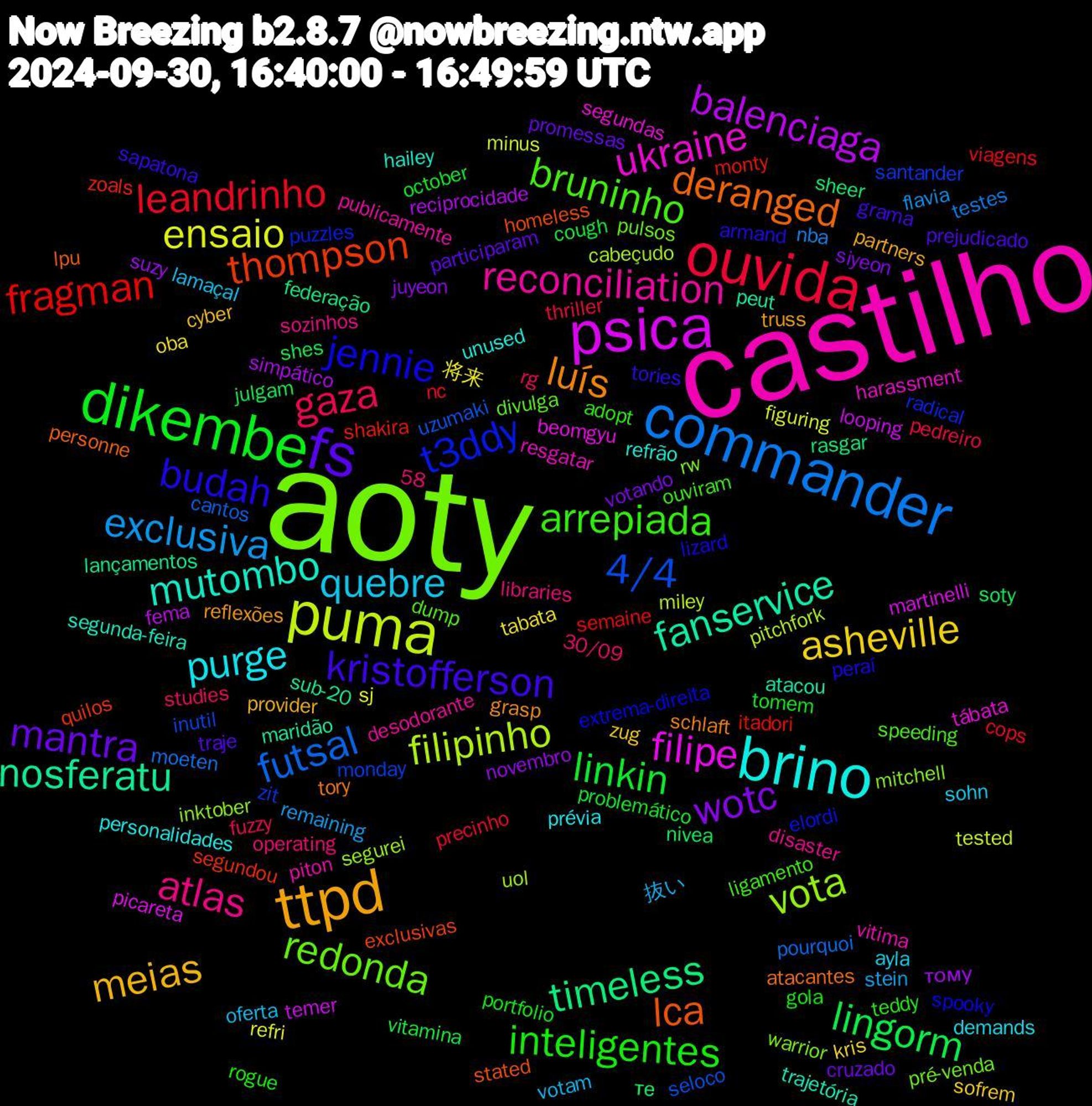 Word Cloud; its top words (sorted by weighted frequency, descending):  aoty, castilho, brino, ttpd, fs, dikembe, ouvida, commander, puma, psica, nosferatu, lca, jennie, bruninho, atlas, quebre, asheville, wotc, lingorm, fragman, 4/4, vota, ukraine, mutombo, luís, kristofferson, inteligentes, gaza, exclusiva, ensaio, balenciaga, timeless, thompson, t3ddy, redonda, reconciliation, purge, meias, mantra, linkin, leandrinho, futsal, filipinho, filipe, fanservice, deranged, budah, arrepiada, votam, tabata, suzy, soty, shakira, santander, rw, resgatar, refrão, reflexões, prejudicado, portfolio, pedreiro, nba, minus, looping, lançamentos, homeless, extrema-direita, dump, disaster, ayla, zug, votando, vitamina, viagens, uzumaki, uol, tábata, trajetória, tory, tories, teddy, studies, stein, sj, simpático, sheer, segundou, radical, pré-venda, piton, personalidades, partners, participaram, october, nc, moeten, miley, martinelli, maridão, lpu, lizard, ligamento, libraries, lamaçal, kris, juyeon, julgam, itadori, inutil, inktober, harassment, hailey, grasp, grama, gola, fuzzy, flavia, figuring, fema, federação, exclusivas, elordi, divulga, desodorante, demands, cyber, cruzado, cough, cops, cantos, cabeçudo, beomgyu, atacou, atacantes, armand, adopt, 58, 30/09, 抜い, 将来, тому, те, zoals, zit, warrior, vitima, unused, truss, traje, tomem, thriller, testes, tested, temer, sub-20, stated, spooky, speeding, sozinhos, sohn, sofrem, siyeon, shes, semaine, seloco, segurei, segundas, segunda-feira, schlaft, sapatona, rogue, rg, remaining, refri, reciprocidade, rasgar, quilos, puzzles, pulsos, publicamente, prévia, provider, promessas, problemático, precinho, pourquoi, pitchfork, picareta, peut, personne, peraí, ouviram, operating, oferta, oba, novembro, nivea, monty, monday, mitchell