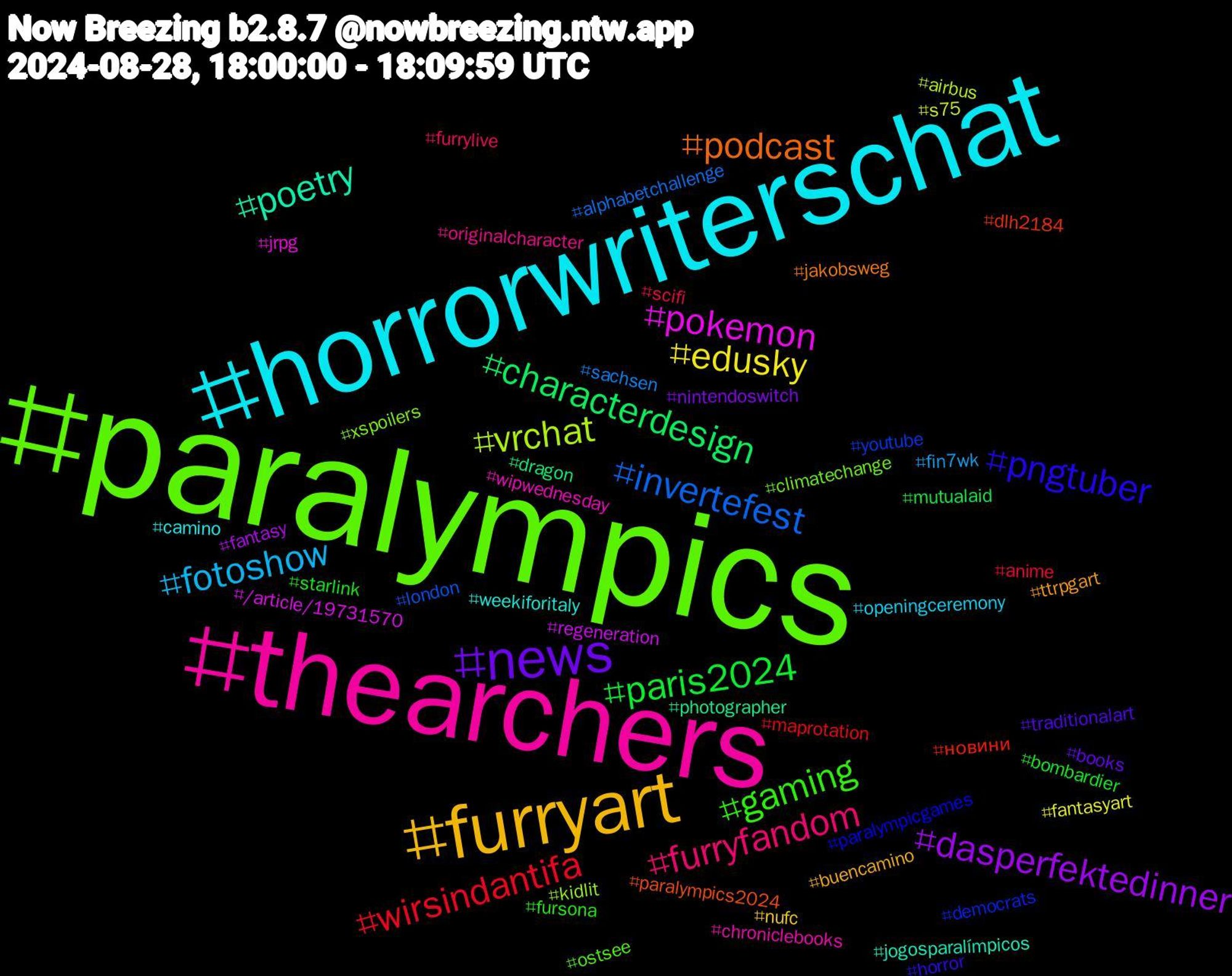 Hashtag Cloud; its hashtagged words/phrases (sorted by weighted frequency, descending):  paralympics, thearchers, horrorwriterschat, furryart, news, paris2024, wirsindantifa, invertefest, vrchat, pokemon, poetry, podcast, pngtuber, gaming, furryfandom, fotoshow, edusky, dasperfektedinner, characterdesign, новини, youtube, xspoilers, wipwednesday, weekiforitaly, ttrpgart, traditionalart, starlink, scifi, sachsen, s75, regeneration, photographer, paralympics2024, paralympicgames, ostsee, originalcharacter, openingceremony, nufc, nintendoswitch, mutualaid, maprotation, london, kidlit, jrpg, jogosparalímpicos, jakobsweg, horror, fursona, furrylive, fin7wk, fantasyart, fantasy, dragon, dlh2184, democrats, climatechange, chroniclebooks, camino, buencamino, books, bombardier, anime, alphabetchallenge, airbus, /article/19731570