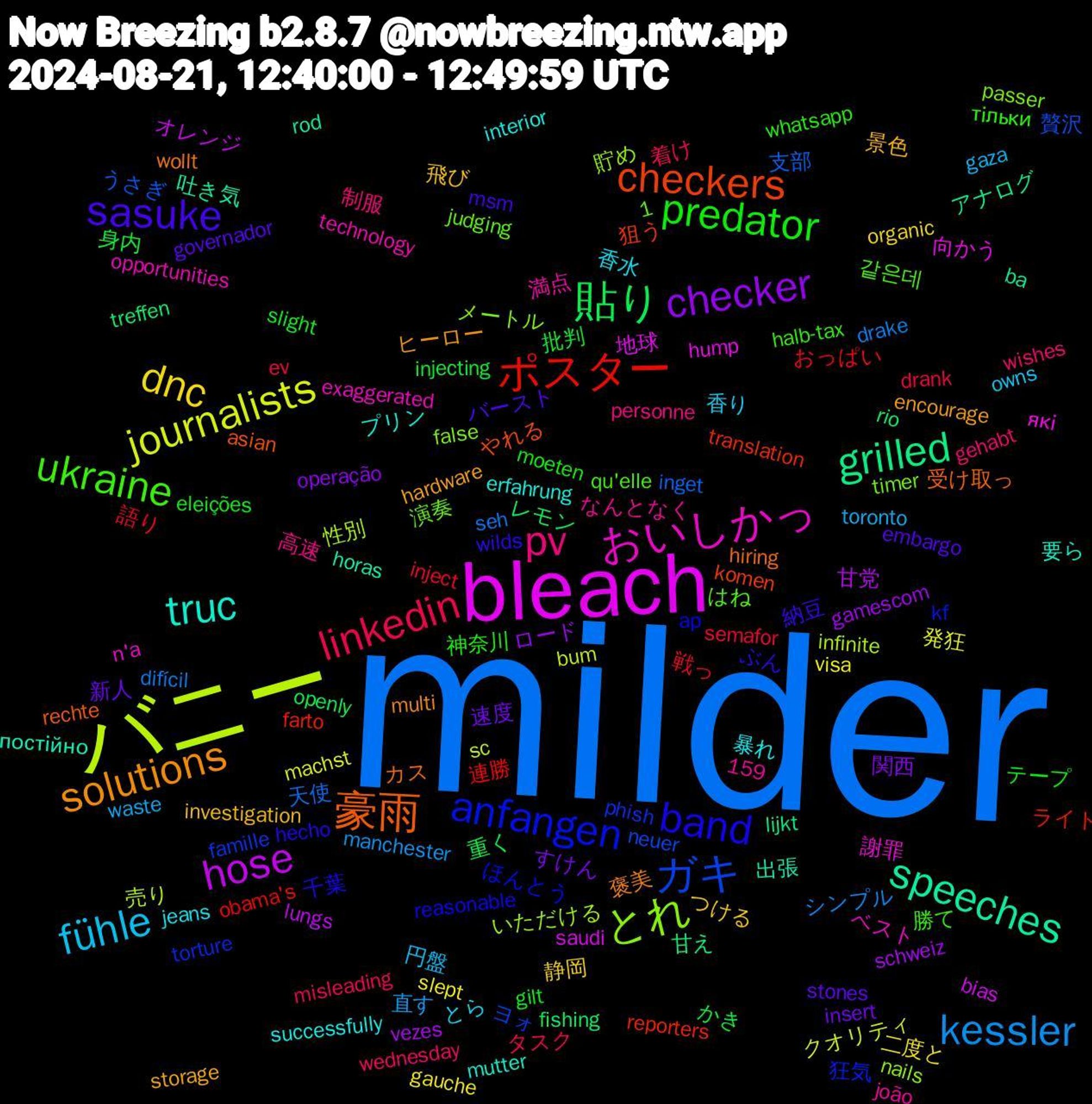 Word Cloud; its top words (sorted by weighted frequency, descending):  milder, バニー, bleach, speeches, 豪雨, band, ukraine, pv, fühle, dnc, checker, 貼り, ポスター, ガキ, とれ, おいしかっ, truc, solutions, sasuke, predator, linkedin, kessler, journalists, hose, grilled, checkers, anfangen, 香水, 飛び, 速度, 身内, 語り, 支部, 性別, 向かう, 出張, カス, ぶん, тільки, wishes, toronto, slept, schweiz, rio, reporters, phish, passer, opportunities, interior, hardware, governador, gilt, ev, difícil, bum, bias, ba, asian, ap, 1,159, 같은데, 高速, 香り, 静岡, 関西, 重く, 連勝, 贅沢, 貯め, 謝罪, 要ら, 褒美, 納豆, 神奈川, 着け, 直す, 発狂, 甘党, 甘え, 狙う, 狂気, 演奏, 満点, 暴れ, 景色, 新人, 批判, 戦っ, 天使, 売り, 地球, 吐き気, 受け取っ, 千葉, 勝て, 制服, 円盤, 二度と, ロード, レモン, ライト, ヨォ, メートル, ベスト, プリン, ヒーロー, バースト, テープ, タスク, シンプル, クオリティ, オレンジ, アナログ, やれる, ほんとう, はね, なんとなく, とら, つける, すけん, かき, おっぱい, うさぎ, いただける, які, постійно, wollt, wilds, whatsapp, wednesday, waste, visa, vezes, treffen, translation, torture, timer, technology, successfully, storage, stones, slight, semafor, seh, sc, saudi, rod, rechte, reasonable, qu'elle, personne, owns, organic, operação, openly, obama's, neuer, nails, n'a, mutter, multi, msm, moeten, misleading, manchester, machst, lungs, lijkt, komen, kf, judging, joão, jeans, investigation, insert, injecting, inject, inget, infinite, hump, horas, hiring, hecho, halb-tax, gehabt, gaza, gauche, gamescom, fishing, farto, famille, false, exaggerated, erfahrung, encourage, embargo, eleições, drank, drake, dl