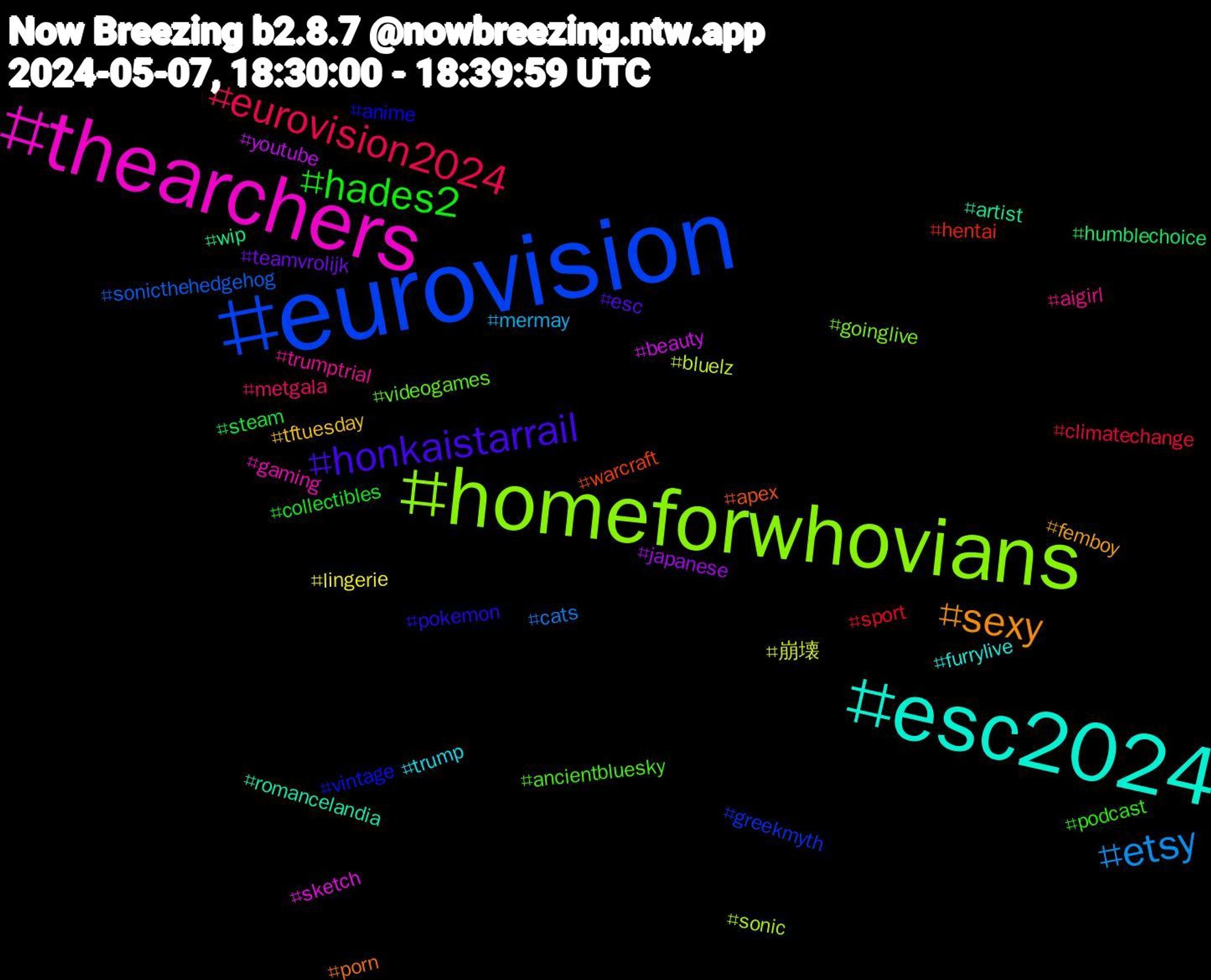 Hashtag Cloud; its hashtagged words/phrases (sorted by weighted frequency, descending):  eurovision, homeforwhovians, thearchers, esc2024, sexy, honkaistarrail, hades2, eurovision2024, etsy, 崩壊, youtube, wip, warcraft, vintage, videogames, trumptrial, trump, tftuesday, teamvrolijk, steam, sport, sonicthehedgehog, sonic, sketch, romancelandia, porn, pokemon, podcast, metgala, mermay, lingerie, japanese, humblechoice, hentai, greekmyth, goinglive, gaming, furrylive, femboy, esc, collectibles, climatechange, cats, bluelz, beauty, artist, apex, anime, ancientbluesky, aigirl