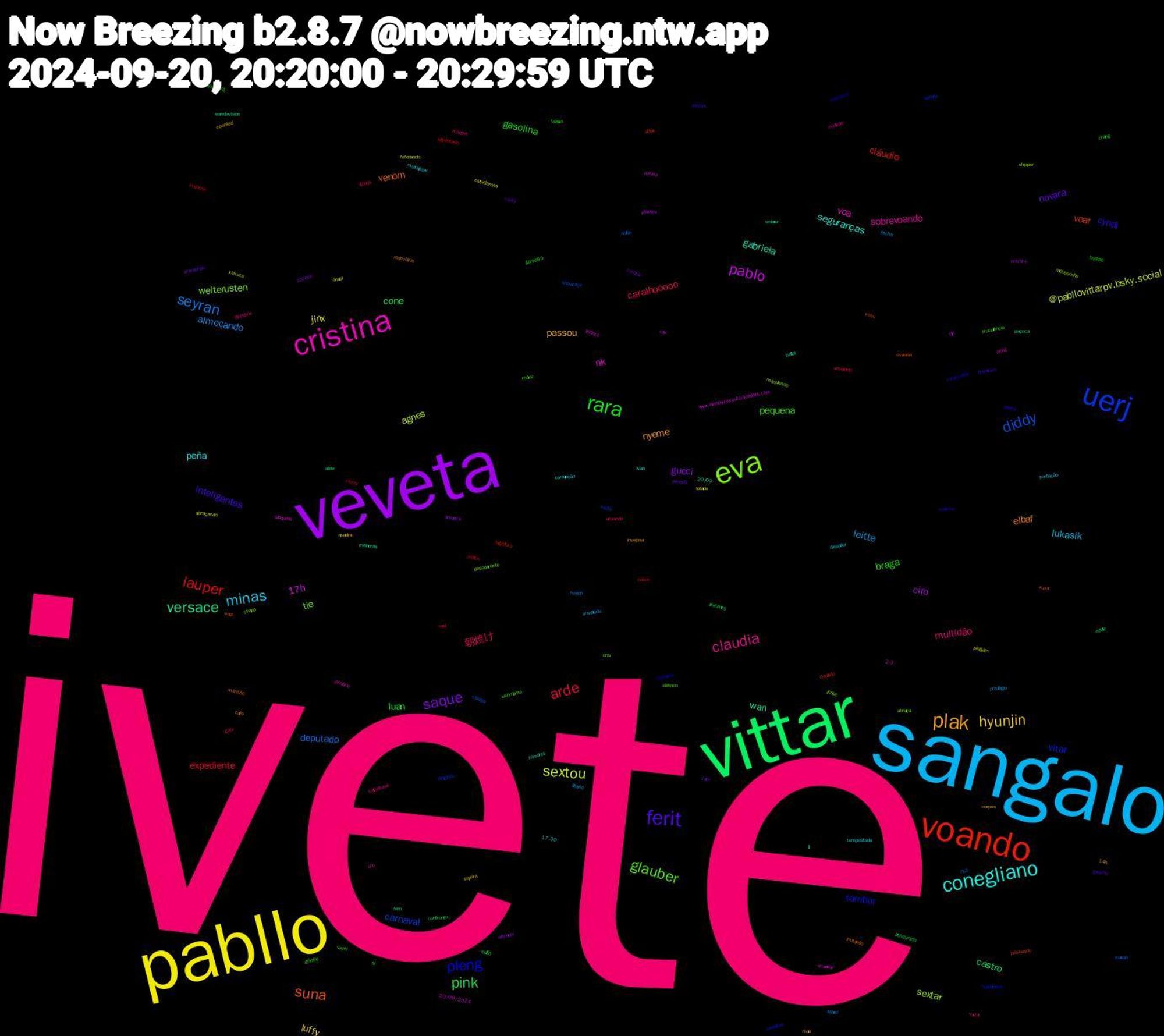 Word Cloud; its top words (sorted by weighted frequency, descending):  ivete, sangalo, pabllo, veveta, vittar, voando, uerj, eva, cristina, conegliano, plak, ferit, rara, arde, seyran, sextou, pablo, versace, suna, pleng, glauber, claudia, minas, hyunjin, saque, pink, lauper, diddy, sextar, nk, gabriela, elbaf, cyndi, braga, 朝焼け, leitte, jinx, ciro, castro, voar, vitar, tie, sobrevoando, peña, passou, novara, luan, expediente, deputado, agnes, 17h, wan, venom, tambor, pequena, multidão, lukasik, luffy, gucci, cone, cláudio, carnaval, welterusten, voa, seguranças, nyeme, inteligentes, gasolina, caralhooooo, almoçando, @pabllovittarpv.bsky.social, xou, wandavision, voou, voandoooo, username, ufo, tempestade, quadra, periodo, pendurada, marlene, mariah, maquiando, lindeza, jj, imitando, idioma, gêmea, goods, fecha, estudantes, entram, eddie, dublado, dirigindo, desodorante, deng, corrupção, corpos, carey, buddie, arrepiado, allianz, abraçando, 20/09/2024, 20/09, xuxa, voandooo, truculência, trabalhava, tentação, sujeira, socorre, sj, significado, showzaço, shipper, scandal, rumores, rodoviária, resolvem, reload, raid, privilégio, pinguim, pilantra, paçoca, passando, paquitas, onu, mutirão, multishow, moo, montando, milão, milton, milan, meteorinha, memo, melhoras, mansão, majima, mainz, maethe, líbano, lotado, limpeza, lifetimes, lagartixa, kazim, jesse, januário, ivan, invejosa, gaúcho, ganha50, gabi, fusion, fofocando, fijn, fem, evaaaa, espaços, elétrico, diretoria, dinosaur, counted, corona, confronto, cobre, cláudia, chopp, bloqueio, ballot, bafo, aérea, augsburg, atuando, arrepiada, anual, almocei, aline, affair, admite, abraça, 2-3, 17.30, 14h, zoro, zhang, zerou, zb1, yakuza, www.elonowesyou100dollars.com, wolosz, wap, vocabulário, verei, vaza