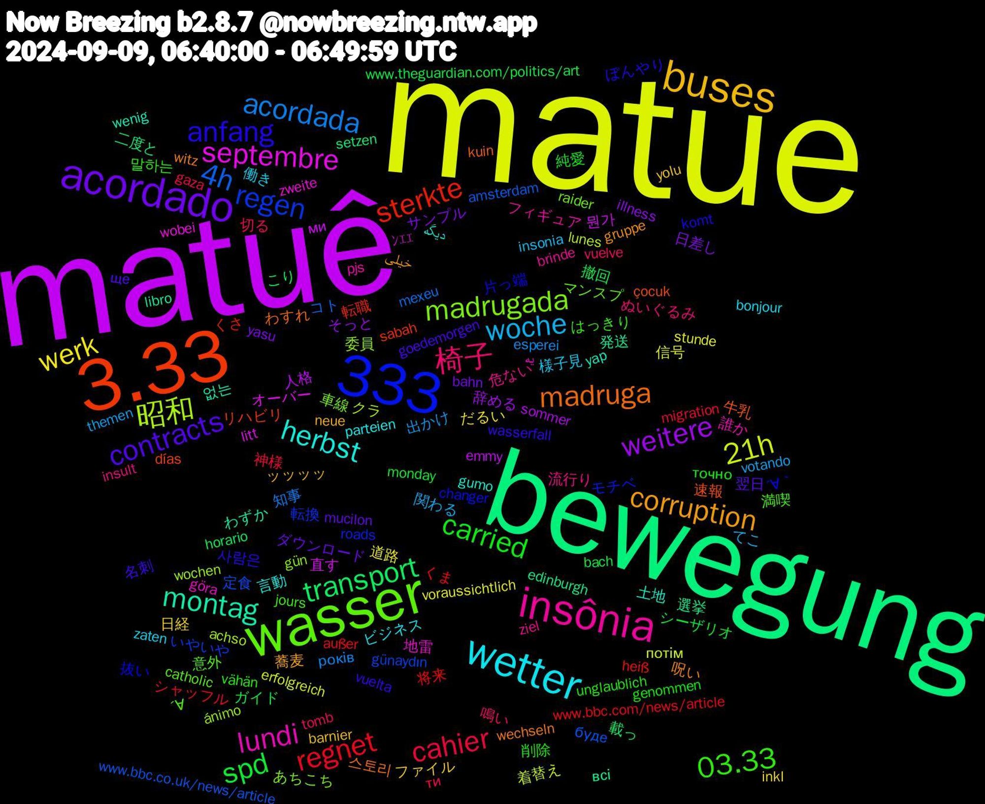 Word Cloud; its top words (sorted by weighted frequency, descending):  matue, matuê, bewegung, 3.33, wasser, 333, insônia, wetter, buses, acordado, spd, regnet, 4h, 昭和, septembre, montag, madruga, anfang, 03.33, 椅子, woche, werk, weitere, transport, sterkte, regen, madrugada, lundi, herbst, corruption, contracts, carried, cahier, acordada, 21h, 뭔가, 選挙, 速報, 抜い, 意外, 危ない, 働き, ファイル, サンプル, ガイド, くま, буде, ánimo, zweite, yap, witz, vuelta, unglaublich, tomb, themen, stunde, sommer, setzen, sabah, roads, raider, pjs, parteien, neue, mucilon, monday, migration, mexeu, lunes, litt, libro, kuin, komt, jours, insult, insonia, inkl, illness, horario, heiß, günaydın, gün, göra, gumo, gruppe, goedemorgen, genommen, gaza, esperei, erfolgreich, emmy, edinburgh, días, changer, catholic, brinde, bonjour, barnier, bahn, bach, außer, amsterdam, achso, ﾝｴｴ, 없는, 스토리, 사람은, 말하는, 鳴い, 関わる, 道路, 辞める, 載っ, 転職, 転換, 車線, 誰か, 言動, 蕎麦, 翌日, 純愛, 神様, 知事, 着替え, 直す, 発送, 牛乳, 片っ端, 満喫, 流行り, 様子見, 日経, 日差し, 撤回, 将来, 定食, 委員, 地雷, 土地, 呪い, 名刺, 削除, 切る, 出かけ, 信号, 人格, 二度と, リハビリ, モチベ, マンスプ, フィギュア, ビジネス, ッッッッ, ダウンロード, シーザリオ, シャッフル, コト, クラ, オーバー, わずか, わすれ, ぼんやり, はっきり, ぬいぐるみ, てこ, だるい, そっと, こり, くさ, いやいや, あちこち, یه, دیگه, خیلی, ще, точно, ти, років, потім, ми, всі, çocuk, ´∀｀, ´∀, ziel, zaten, yolu, yasu, www.theguardian.com/politics/art, www.bbc.com/news/article, www.bbc.co.uk/news/article, wochen, wobei, wenig, wechseln, wasserfall, vähän, vuelve, votando, voraussichtlich