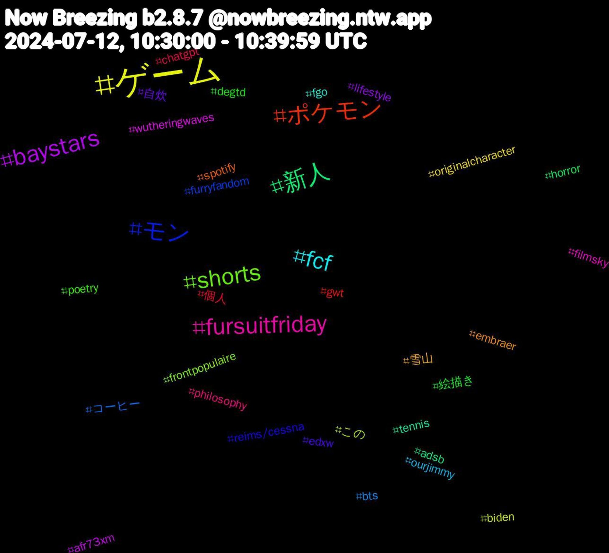 Hashtag Cloud; its hashtagged words/phrases (sorted by weighted frequency, descending):  ゲーム, baystars, 新人, ポケモン, モン, shorts, fursuitfriday, fcf, 雪山, 自炊, 絵描き, 個人, コーヒー, この, wutheringwaves, tennis, spotify, reims/cessna, poetry, philosophy, ourjimmy, originalcharacter, lifestyle, horror, gwt, furryfandom, frontpopulaire, filmsky, fgo, embraer, edxw, degtd, chatgpt, bts, biden, afr73xm, adsb