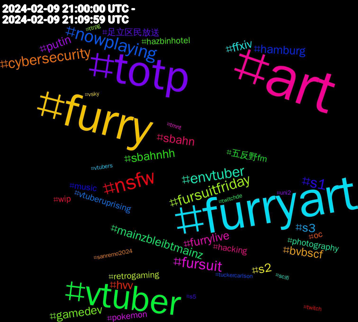 Hashtag Cloud; its hashtagged words/phrases (sorted by weighted frequency, descending):  art, furryart, furry, totp, vtuber, nsfw, nowplaying, fursuitfriday, fursuit, envtuber, cybersecurity, sbahnhh, sbahn, s3, s2, s1, putin, mainzbleibtmainz, hvv, hamburg, gamedev, furrylive, ffxiv, bvbscf, 足立区民放送, 五反野fm, wip, vtuberuprising, retrogaming, pokemon, photography, oc, music, hazbinhotel, hacking, vtubers, vsky, uni2, twitchde, twitch, tuckercarlson, ttrpg, tmnt, scifi, sanremo2024, s5, s1#hvv, politics, podcast, oilpainting, nsfwtwt, mylittlepony, musicchallenge, murrsuit, mlp, marketing, malware, kaos3dnewrelease, informationsecurity, inbirth, hentaigirl, hashtag, gstring, goinglive, genesis9male, gdl, fridaydisco, fdp, exoplanet, ecchihentai, easypeasy, digitalmarketing, digitalart, dedicatedfits, deandrehdfullbodymorph, dazstudio, coybig, comics, comet, clothingfittingmorphs, calendarguyz, bringingsexyback, blackandwhite, birds, backlesstrunks, astrobiology, architecture, aigirl