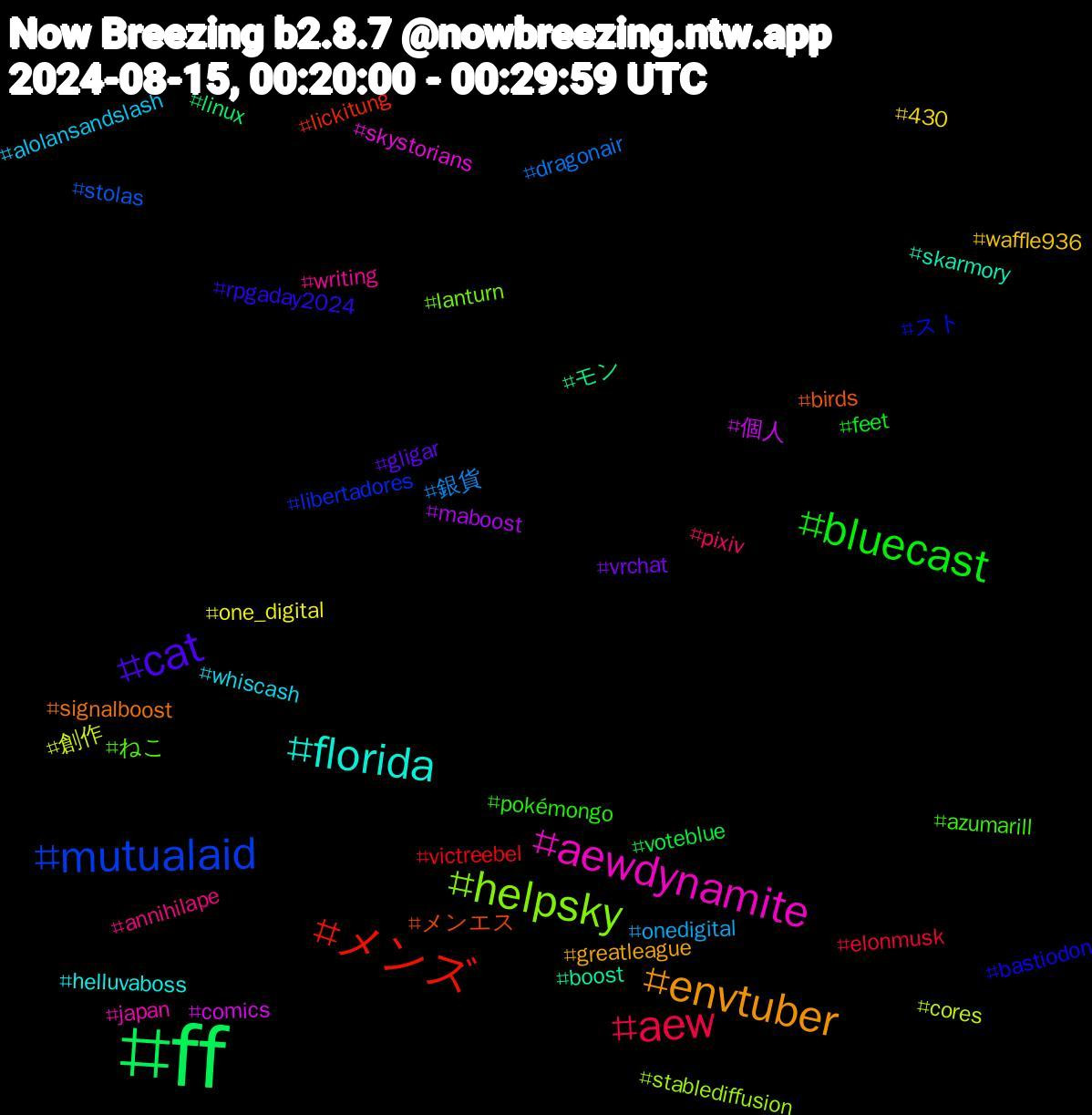 Hashtag Cloud; its hashtagged words/phrases (sorted by weighted frequency, descending):  ff, メンズ, mutualaid, helpsky, aewdynamite, florida, envtuber, cat, bluecast, aew, 銀貨, 創作, 個人, モン, メンエス, スト, ねこ, writing, whiscash, waffle936, vrchat, voteblue, victreebel, stolas, stablediffusion, skystorians, skarmory, signalboost, rpgaday2024, pokémongo, pixiv, onedigital, one_digital, maboost, linux, lickitung, libertadores, lanturn, japan, helluvaboss, greatleague, gligar, feet, elonmusk, dragonair, cores, comics, boost, birds, bastiodon, azumarill, annihilape, alolansandslash, 430