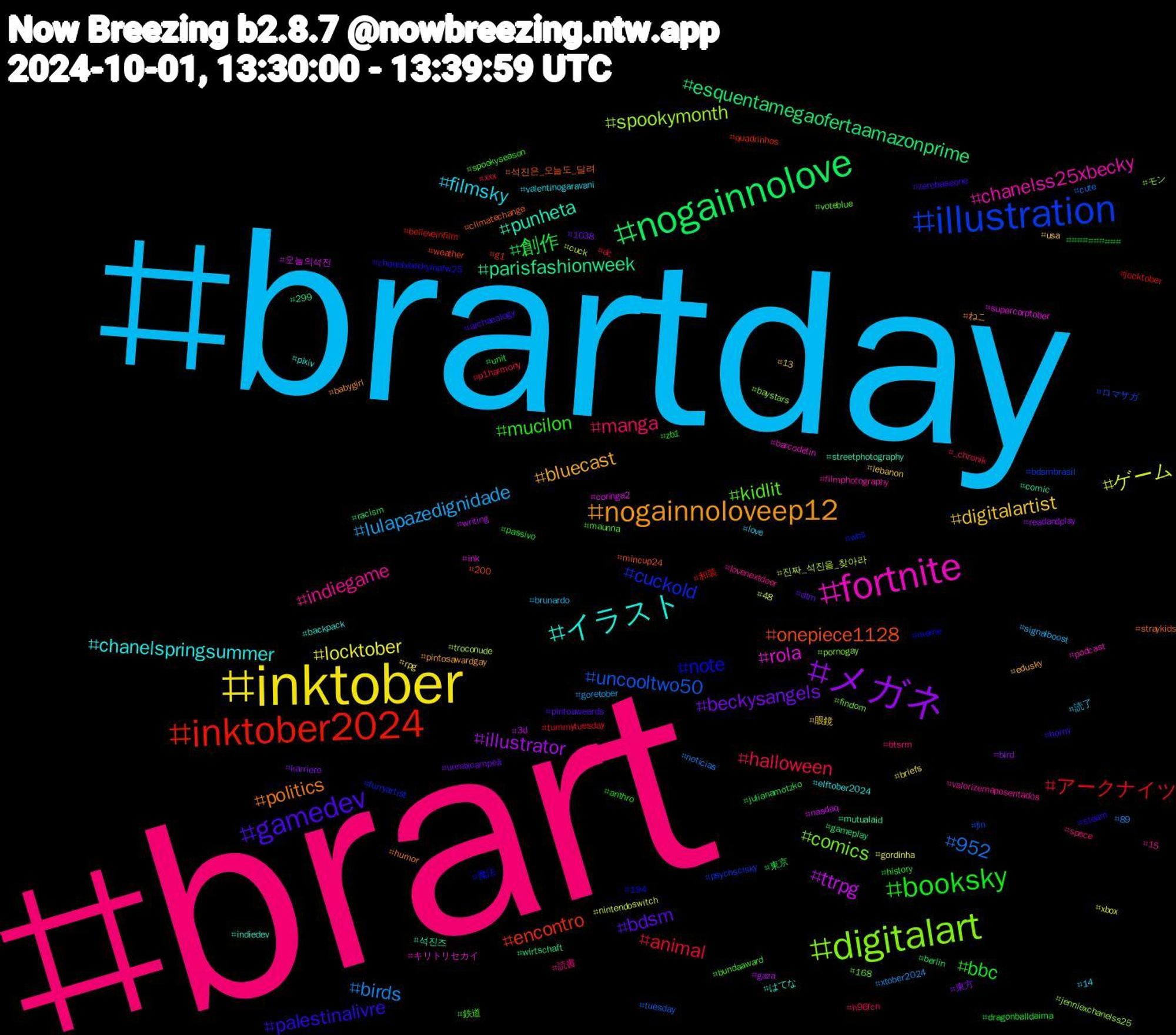 Hashtag Cloud; its hashtagged words/phrases (sorted by weighted frequency, descending):  brart, brartday, inktober, メガネ, nogainnolove, inktober2024, illustration, digitalart, fortnite, イラスト, nogainnoloveep12, gamedev, booksky, halloween, birds, ゲーム, ttrpg, parisfashionweek, onepiece1128, note, kidlit, indiegame, filmsky, digitalartist, beckysangels, 創作, アークナイツ, uncooltwo50, spookymonth, rola, punheta, politics, palestinalivre, mucilon, manga, lulapazedignidade, locktober, illustrator, esquentamegaofertaamazonprime, encontro, cuckold, comics, chanelss25xbecky, chanelspringsummer, bluecast, bdsm, bbc, animal, 952, 진짜_석진을_찾아라, 오늘의석진, 석진즈, 석진은_오늘도_달려, 魔法, 鉄道, 読書, 読了, 眼鏡, 東方, 東京, 和装, ロマサガ, モン, キリトリセカイ, はてな, ねこ, zerobaseone, zb1, xxx, xtober2024, xbox, writing, wirtschaft, weather, wbs, voteblue, valorizemaposentados, valentinogaravani, usa, unnaxcampeã, unit, tummytuesday, tuesday, troconude, supercorptober, streetphotography, straykids, steam, spookyseason, space, signalboost, rpg, readandplay, racism, quadrinhos, psychscisky, pornogay, podcast, pixiv, pintosawardgay, pintoaweards, passivo, p1harmony, noticias, nintendoswitch, nasdaq, mutualaid, mincup24, meme, maunna, lovenextdoor, love, lebanon, karriere, julianamotzko, jocktober, jin, jenniexchanelss25, ink, indiedev, humor, horny, history, h96fcn, goretober, gordinha, gaza, gameplay, g1, furryartist, findom, filmphotography, elftober2024, edusky, dtm, dragonballdaima, dc, cute, cuck, coringa2, comic, climatechange, chanelxbeckyinpfw25, bundaaward, btsrm, brunardo, briefs, bird, berlin, believeinfilm, bdsmbrasil, baystars, barcodetin, backpack, babygirl, archaeology, anthro, _chronik, 89, 48, 3d, 299, 200, 194, 168, 15, 14, 13, 1038, #########