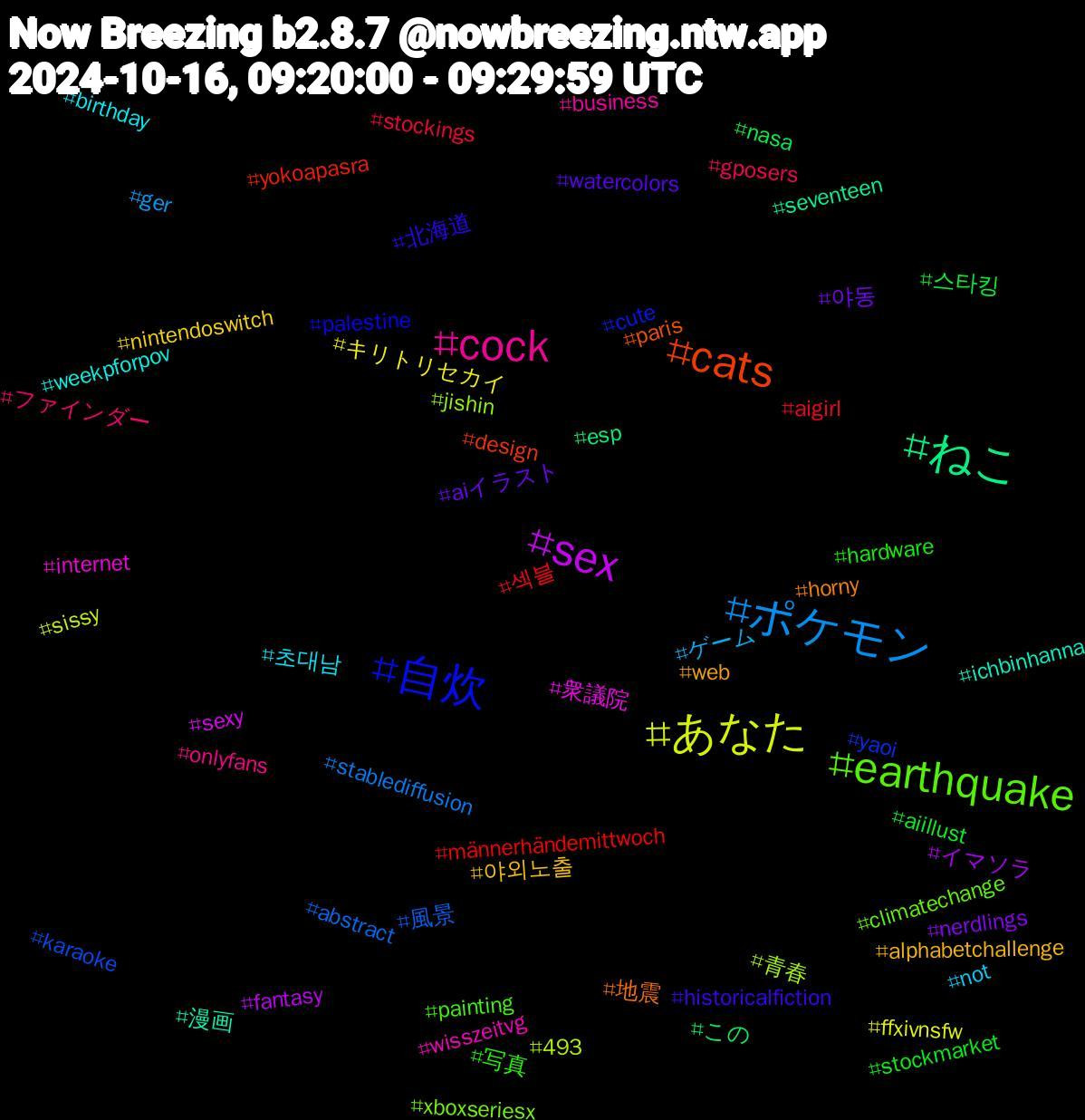 Hashtag Cloud; its hashtagged words/phrases (sorted by weighted frequency, descending):  ポケモン, あなた, sex, ねこ, cats, 自炊, earthquake, cock, 초대남, 야외노출, 야동, 스타킹, 섹블, 風景, 青春, 衆議院, 漫画, 地震, 北海道, 写真, ファインダー, ゲーム, キリトリセカイ, イマソラ, この, yokoapasra, yaoi, xboxseriesx, wisszeitvg, weekpforpov, web, watercolors, stockmarket, stockings, stablediffusion, sissy, sexy, seventeen, paris, palestine, painting, onlyfans, not, nintendoswitch, nerdlings, nasa, männerhändemittwoch, karaoke, jishin, internet, ichbinhanna, horny, historicalfiction, hardware, gposers, ger, ffxivnsfw, fantasy, esp, design, cute, climatechange, business, birthday, alphabetchallenge, aiイラスト, aiillust, aigirl, abstract, 493