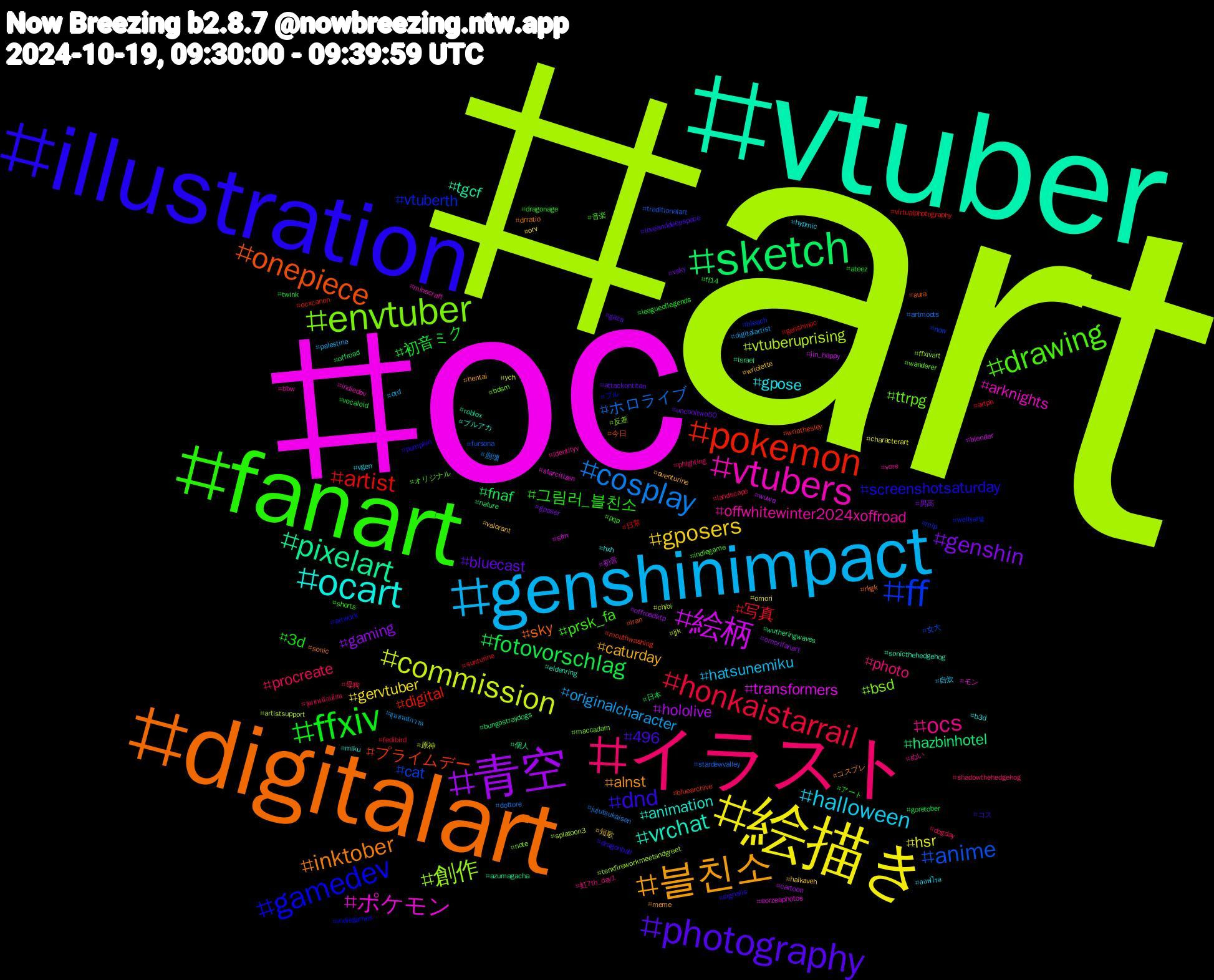 Hashtag Cloud; its hashtagged words/phrases (sorted by weighted frequency, descending):  art, oc, vtuber, digitalart, illustration, fanart, イラスト, genshinimpact, 絵描き, 青空, sketch, pokemon, ff, envtuber, vtubers, ocart, 블친소, photography, ffxiv, honkaistarrail, cosplay, commission, 絵柄, pixelart, onepiece, gamedev, drawing, ocs, halloween, gposers, genshin, fotovorschlag, artist, anime, 創作, ポケモン, vrchat, inktober, dnd, 그림러_블친소, procreate, originalcharacter, hsr, hololive, hazbinhotel, プライムデー, vtuberth, ttrpg, offwhitewinter2024xoffroad, gpose, caturday, bluecast, 初音ミク, 写真, ホロライブ, vtuberuprising, transformers, tgcf, sky, screenshotsaturday, prsk_fa, photo, hatsunemiku, gervtuber, gaming, fnaf, digital, cat, bsd, arknights, animation, alnst, 496, 3d, 母狗, 崩壊, 原神, 初音, 個人, 今日, ブル, オリジナル, ぬい, ออฟโรด, wriolette, vsky, vocaloid, virtualphotography, traditionalart, tenxfireworkmeetandgreet, starcitizen, sonicthehedgehog, sonic, signalis, shorts, shadowthehedgehog, palestine, omori, offroadktp, nature, mouthwashing, mlp, maccadam, indiedev, hxh, hentai, gaza, ff14, fedibird, dottore, chibi, blender, azumagacha, aura, artwork, 音楽, 虹7th_day1, 自炊, 短歌, 男高, 日本, 日常, 女大, 反差, モン, ブルアカ, コスプレ, コス, アート, ชุมชนนักเขียน, ชุมชนนักวาด, ych, wuwa, wutheringwaves, wriothesley, weltyang, wanderer, vore, vgen, valorant, uncooltwo50, twink, sunturine, stardewvalley, splatoon3, sfm, roblox, rkgk, pumpkin, pqp, phighting, otd, orv, omorifanart, offroad, ocxcanon, now, note, minecraft, miku, meme, loveanddeepspace, leagueoflegends, landscape, jujutsukaisen, jjk, jin_happy, israel, iran, indiegames, indiegame, identityv, hypmic, haikaveh, gposer, goretober, genshinoc, fursona, ffxivart, eorzeaphotos, eldenring, drratio, dragonball, dragonage, dogday, digitalartist, characterart, cartoon, bungostraydogs, bluearchive, bleach, bdsm, bbw, b3d, aventurine, attackontitan, ateez, artph, artmoots, artistsupport