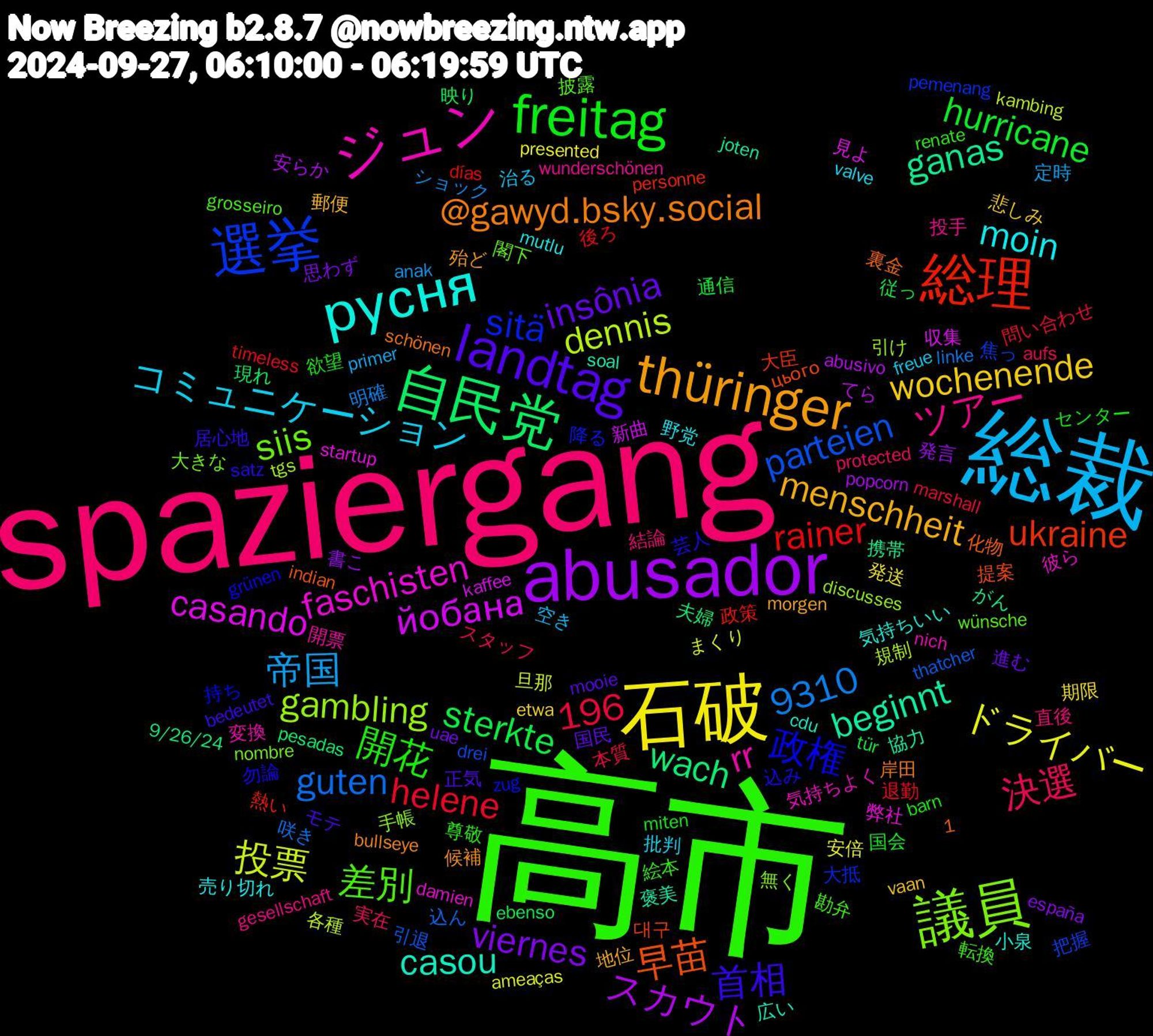 Word Cloud; its top words (sorted by weighted frequency, descending):  高市, spaziergang, 総裁, 石破, abusador, 自民党, 総理, 選挙, 議員, ジュン, русня, thüringer, landtag, freitag, 投票, йобана, ganas, 1,196, 早苗, 政権, 差別, ツアー, コミュニケーション, wochenende, viernes, sterkte, rainer, parteien, gambling, faschisten, casou, @gawyd.bsky.social, 首相, 開花, 決選, 帝国, ドライバー, スカウト, wach, ukraine, sitä, siis, rr, moin, menschheit, insônia, hurricane, helene, guten, dennis, casando, beginnt, 9310, 込み, 転換, 直後, 治る, 期限, 書こ, 映り, 政策, 把握, 手帳, 彼ら, 小泉, 候補, モテ, センター, スタッフ, ショック, まくり, てら, がん, цього, zug, wünsche, wunderschönen, valve, vaan, uae, tür, timeless, thatcher, tgs, startup, soal, schönen, satz, renate, protected, primer, presented, popcorn, pesadas, personne, pemenang, nombre, nich, mutlu, morgen, mooie, miten, marshall, linke, kambing, kaffee, joten, indian, grünen, grosseiro, gesellschaft, freue, etwa, españa, ebenso, días, drei, discusses, damien, cdu, bullseye, bedeutet, barn, aufs, anak, ameaças, abusivo, 9/26/24, 대구, 降る, 閣下, 開票, 野党, 郵便, 進む, 通信, 退勤, 込ん, 規制, 見よ, 褒美, 裏金, 芸人, 絵本, 結論, 空き, 発送, 発言, 現れ, 熱い, 焦っ, 無く, 気持ちよく, 気持ちいい, 殆ど, 正気, 欲望, 本質, 明確, 旦那, 新曲, 携帯, 提案, 持ち, 披露, 投手, 批判, 悲しみ, 思わず, 従っ, 後ろ, 引退, 引け, 弊社, 広い, 岸田, 居心地, 尊敬, 実在, 定時, 安倍, 安らか, 夫婦, 大臣, 大抵, 大きな, 変換, 売り切れ, 地位, 国民, 国会, 問い合わせ, 咲き, 各種, 収集, 協力, 化物, 勿論, 勘弁, 分かん