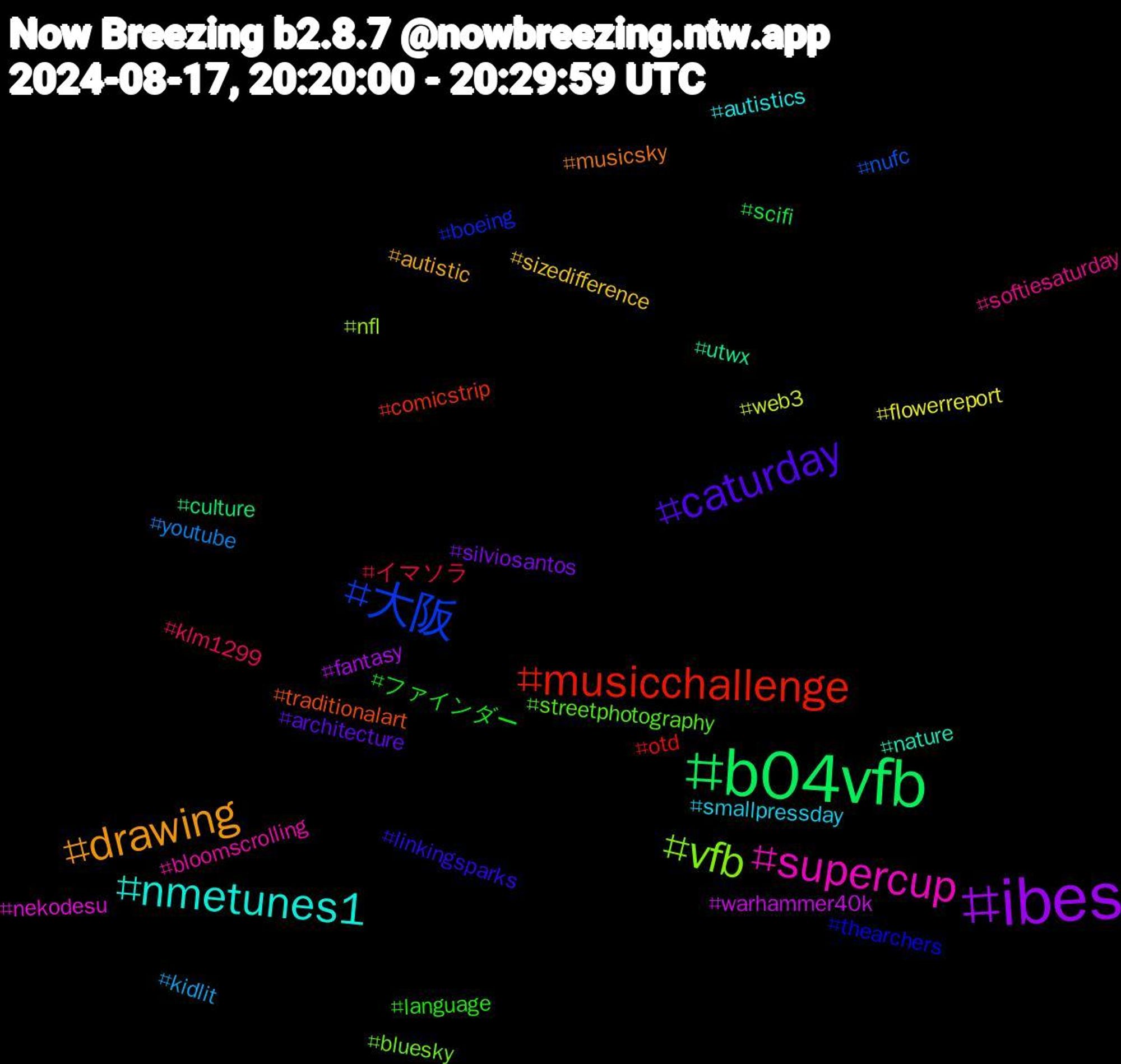 Hashtag Cloud; its hashtagged words/phrases (sorted by weighted frequency, descending):  ibes, b04vfb, musicchallenge, 大阪, vfb, supercup, nmetunes1, drawing, caturday, ファインダー, イマソラ, youtube, web3, warhammer40k, utwx, traditionalart, thearchers, streetphotography, softiesaturday, smallpressday, sizedifference, silviosantos, scifi, otd, nufc, nfl, nekodesu, nature, musicsky, linkingsparks, language, klm1299, kidlit, flowerreport, fantasy, culture, comicstrip, boeing, bluesky, bloomscrolling, autistics, autistic, architecture