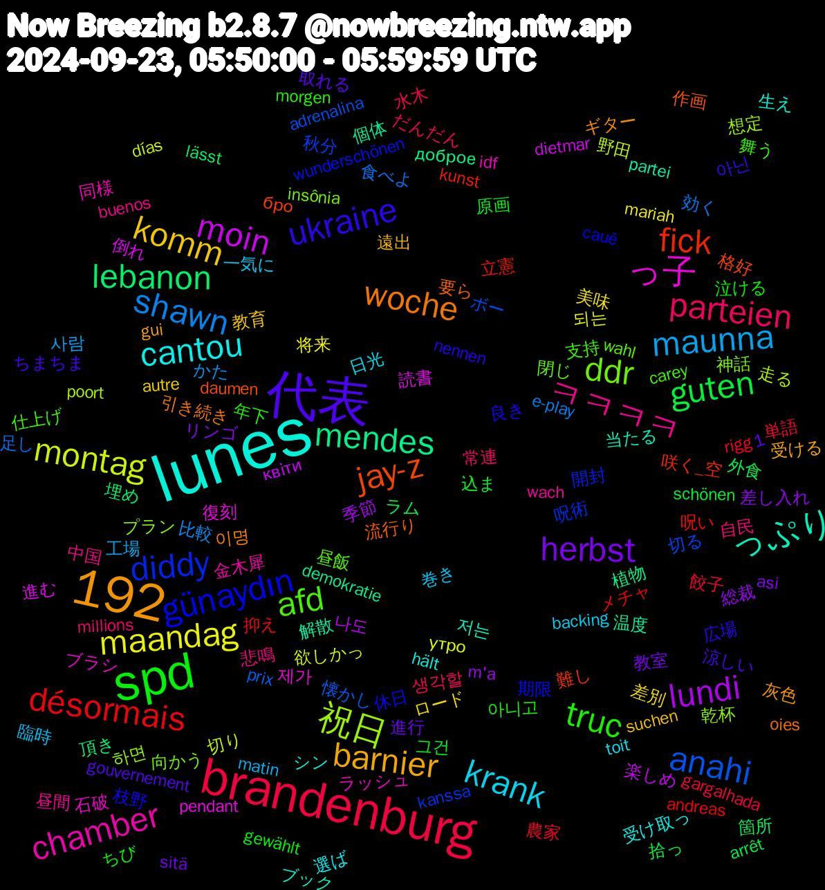 Word Cloud; its top words (sorted by weighted frequency, descending):  lunes, 代表, spd, brandenburg, 1,192, shawn, montag, moin, mendes, jay-z, günaydın, afd, ㅋㅋㅋㅋ, krank, komm, herbst, guten, désormais, anahi, 祝日, っ子, っぷり, woche, ukraine, truc, parteien, maunna, maandag, lundi, lebanon, fick, diddy, ddr, chamber, cantou, barnier, 그건, 餃子, 食べよ, 野田, 進む, 温度, 流行り, 枝野, 支持, 悲鳴, 巻き, 差別, 差し入れ, 外食, 呪い, 切る, 乾杯, ラッシュ, シン, ギター, ちまちま, ちび, だんだん, かた, утро, квіти, доброе, бро, wunderschönen, wahl, wach, toit, suchen, sitä, schönen, rigg, prix, poort, pendant, partei, oies, nennen, morgen, millions, matin, mariah, m'a, lässt, kunst, kanssa, insônia, idf, hält, gui, gouvernement, gewählt, gargalhada, e-play, días, dietmar, demokratie, daumen, cauê, carey, buenos, backing, autre, asi, arrêt, andreas, adrenalina, 하면, 제가, 저는, 이명, 아닌, 아니고, 생각할, 사람, 되는, 나도, 頂き, 難し, 開封, 閉じ, 金木犀, 選ば, 遠出, 進行, 込ま, 農家, 足し, 走る, 読書, 解散, 要ら, 良き, 舞う, 自民, 臨時, 美味, 総裁, 箇所, 立憲, 秋分, 神話, 石破, 生え, 灰色, 涼しい, 泣ける, 水木, 比較, 欲しかっ, 楽しめ, 植物, 格好, 期限, 昼飯, 昼間, 日光, 教育, 教室, 拾っ, 抑え, 懐かし, 想定, 復刻, 当たる, 引き続き, 広場, 年下, 常連, 工場, 将来, 季節, 埋め, 咲く_空, 呪術, 向かう, 同様, 受け取っ, 受ける, 取れる, 原画, 単語, 効く, 切り, 倒れ, 個体, 作画, 休日, 仕上げ, 中国, 一気に, ロード, リンゴ, ラム, メチャ, ボー, プラン, ブラシ, ブック, パート