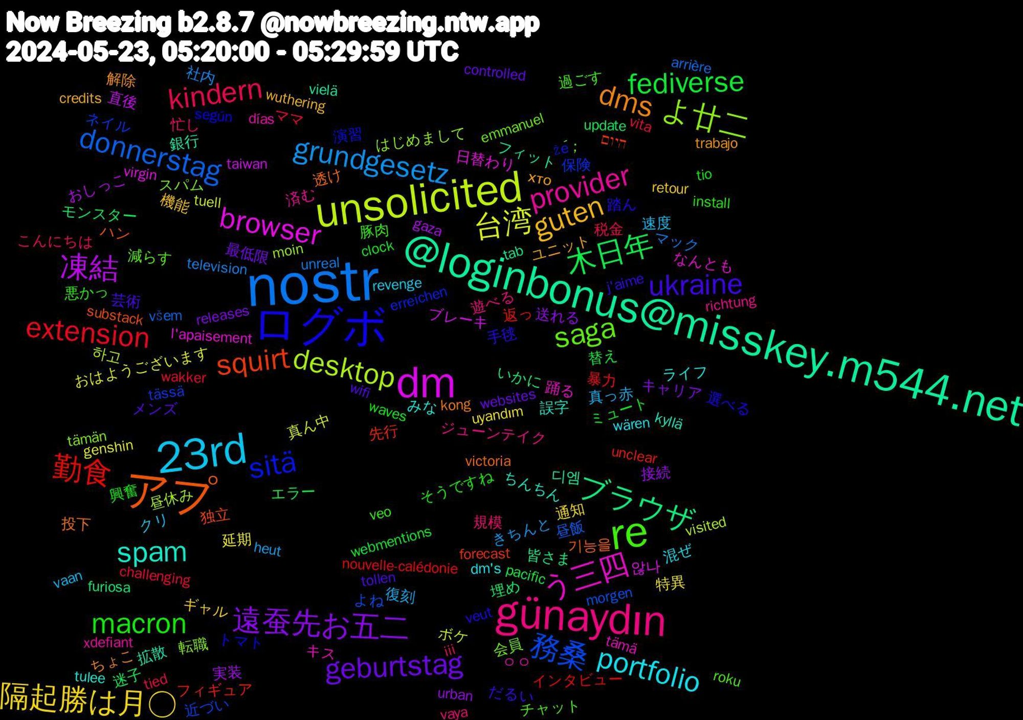 Word Cloud; its top words (sorted by weighted frequency, descending):  nostr, unsolicited, dm, @loginbonus@misskey.m544.net, アプ, ログボ, re, günaydın, 23rd, 隔起勝は月○, 遠蚕先お五二, 木日年, 勤食, 務桑, よ廿二, う三四, spam, dms, ukraine, macron, kindern, grundgesetz, 台湾, 凍結, ブラウザ, squirt, sitä, saga, provider, portfolio, guten, geburtstag, fediverse, extension, donnerstag, desktop, browser, 銀行, 透け, 踏ん, 豚肉, 規模, 真っ赤, 特異, 接続, モンスター, フィギュア, ネイル, スパム, キス, みな, хто, wifi, waves, vita, unreal, tuell, taiwan, tab, substack, según, roku, richtung, revenge, retour, releases, pacific, nouvelle-calédonie, morgen, moin, l'apaisement, kyllä, kong, j'aime, install, iii, heut, genshin, gaza, furiosa, forecast, erreichen, emmanuel, días, dm's, credits, controlled, clock, challenging, arrière, 하고, 않나, 디엠, 기능을, 選べる, 過ごす, 遊べる, 速度, 通知, 送れる, 迷子, 返っ, 近づい, 転職, 踊る, 誤字, 解除, 芸術, 興奮, 税金, 社内, 真ん中, 直後, 皆さま, 独立, 演習, 減らす, 済む, 混ぜ, 機能, 最低限, 替え, 暴力, 昼飯, 昼休み, 日替わり, 拡散, 投下, 手毬, 悪かっ, 忙し, 復刻, 延期, 実装, 埋め, 先行, 保険, 会員, ㅇㅇ, ライフ, ユニット, メンズ, ミュート, ママ, マック, ボケ, ブレーキ, フィット, ハン, トマト, チャット, ジューンテイク, クリ, ギャル, キャリア, エラー, インタビュー, よね, はじめまして, なんとも, ちんちん, ちょこ, だるい, そうですね, こんにちは, きちんと, おはようございます, おしっこ, いかに, היום, že, ´；, xdefiant, wären, wuthering, websites, webmentions, wakker, všem, visited, virgin, vielä, victoria, veut, veo, vaya, vaan, uyandım, urban, update, unclear, tässä, tämän, tämä, tulee, trabajo, tollen, tio, tied, television