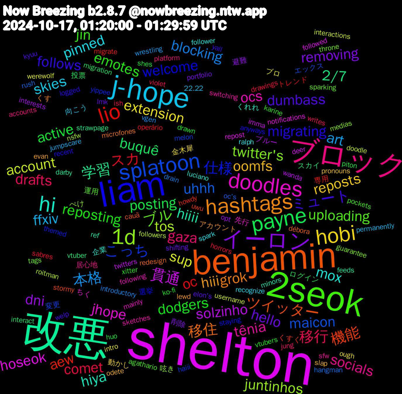 Word Cloud; its top words (sorted by weighted frequency, descending):  shelton, 改悪, benjamin, liam, 2seok, ブロック, j-hope, hobi, イーロン, payne, lio, splatoon, 1d, doodles, hi, hashtags, ミュート, reposting, 移行, 本格, sup, solzinho, 2/7, 機能, 仕様, ブル, tênia, pinned, oomfs, hello, active, スカ, uhhh, tos, hoseok, hiiii, 移住, migrating, jin, gaza, ffxiv, extension, dni, buquê, aew, こっち, twitter's, ocs, mox, hiii, dumbass, dodgers, comet, blocking, account, 貫通, 学習, ツイッター, welcome, uploading, socials, skies, reposts, removing, posting, oc, maicon, juntinhos, jhope, hiya, grok, follows, emotes, drafts, art, ブロ, ブルー, スカイ, くすく, yippee, throne, sketches, ralph, odete, lmk, huo, horrors, hangman, followers, followed, feeds, débora, anyways, agathario, accounts, 22.22, 金木犀, 避難, 投票, 専用, 変更, 呟き, 先行, 企業, アカウント, welp, vtubers, violet, vgen, username, twitters, strawpage, stormy, staying, sparking, sfw, recognize, pronouns, portfolio, piton, operário, oc's, nsfw, notifications, minors, microfones, logged, karine, jung, jumpscare, intro, interests, interact, howdy, haiii, guarantee, following, follower, evan, elon's, drawn, drawings, drain, doodle, deer, darby, cauã, 選挙, 運用, 居心地, 向こう, 動かし, 削除, ログイン, トレンド, エックス, ぺけ, ちく, くれれ, くす, yall, xitter, writes, wrestling, werewolf, wanda, vtuber, uwu, themed, tags, switching, spark, slap, shifting, shes, sabres, rush, roitman, repost, ref, redesign, recent, pockets, platform, permanently, ough, opt, migration, migrate, melon, medias, mainly, luciano, lewd, kyuu, ko-fi, ish, introductory, interactions, imma