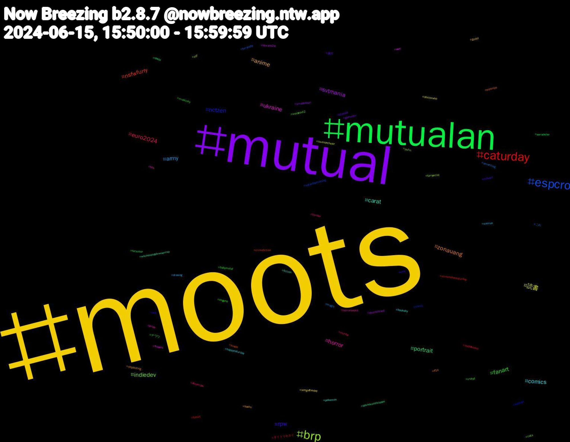 Hashtag Cloud; its hashtagged words/phrases (sorted by weighted frequency, descending):  moots, mutual, mutualan, caturday, espcro, brp, ukraine, carat, zonauang, rpw, fanart, euro2024, army, 読書, svtmania, portrait, nsfwfurry, nctzen, indiedev, horror, comics, anime, 東方, チワワ, キリトリセカイ, これ, zdf, wwe, wochenendohrwuermer, wipsnips, wip, vrchat, thriller, sunrise, songoftheday, smackdown, serialkiller, screenshotsaturday, saturdaymorning, putin, pride, pokemon, oilpainting, nsfwart, musicsky, murder, magic, loveisintheair, lemans24, kleinekunstklasse, kindle, kidlitart, insideout2, horrorbooks, happycaturday, godot, gamedev, fursuiter, fursuit, furrynsfw, furryartist, flowers, fiction, ff14, exol, engene, dreamzen, drawing, doctorwho, deutschland, deobi, crimefiction, comic, cats, bts, booksky, books, bluesky, babymetal, audiobooks, amwriting